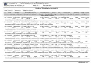 76.105.543/0001-35             PREFEITURA MUNICIPAL DE SÃO JOSÉ DOS PINHAIS

        RUA PASSOS DE OLIVEIRA 1101                                    83030-720                (041) 3381-6800

                                                                             Situação Despesa Orçamentária
Emissão: 01/01/2010       até 28/05/2010     Situação em: 28/05/2010

 Nr.     Emissão       CPF/CNPJ                   Nome/Razão Social Credor              Funcional Programática       Elemento        Fonte          Descrição Fonte          Modalidade         Licitação Contrato
             Empenhado      Estornado          Valor Empenho    Liquidado             Estornado      Valor Liquidado      Pago               Estornado       Valor Pago       Á Liquidar             Á Pagar
                                                                                          Histórico detalhado do Empenho

 2163   02/03/2010    44734671000151 CRISTALIA PROD. QUIM.                               07.004.10.305.0003.20    3.3.90.30.09.00 0.1.49 Vigilância em Saúde                    Pregão          133/2009   277/2009
                   1.512,00            0,00          1.512,00        1.512,00                 0,00         1.512,00          1.512,00           0,00         1.512,00                    0,00              0,00
  Aquisição do(s) produto(s): TIOPENTAL, para uso do Centro de Zoonoses.

 2164   02/03/2010      656468000139    DIMACI/PR MATERIAL CIRURGICO LTDA     07.004.10.305.0003.20    3.3.90.30.09.00 0.1.49 Vigilância em Saúde                               Pregão          129/2009   25/2010
                     124,00            0,00        124,00         124,00           0,00           124,00            124,00           0,00                           124,00               0,00              0,00
  Aquisição do(s) produto(s): CLORETO DE POTASSIO 19,10% - AMPOLA COM 10 ML, para uso do Centro de Zoonoses.

 2165   02/03/2010    73679623000106 TCA FARMA COMERCIO LTDA                             07.006.10.302.0003.20    3.3.90.30.09.00 0.1.36 ATENCAO DE MEDIA E                     Pregão          63/2009    197/2009
                   8.316,00            0,00       8.316,00         8.316,00                   0,00         8.316,00          8.316,00         0,00      8.316,00                         0,00              0,00
  Aquisição do(s) produto(s): PIPERACICLINA SODICA, para uso nos Hospitais

 2166   02/03/2010      656468000139   DIMACI/PR MATERIAL CIRURGICO LTDA                 07.004.10.305.0003.20    3.3.90.30.09.00 0.1.49 Vigilância em Saúde                    Pregão          71/2009    235/2009
                      95,00           0,00           95,00          95,00                     0,00            95,00             95,00           0,00                 95,00               0,00              0,00
  Aquisição do(s) produto(s): CETOCONAZOL, para uso do PRograma DST/AIDS

 2167   02/03/2010     5001452000101     KAROLYNE EMBALAGENS LTDA                      16.001.20.606.0012.20    3.3.90.30.19.00 0.1.00 RECURSOS ORDINÁRIOS
                   1.800,00             0,00          1.800,00         1.800,00             0,00         1.800,00          1.800,00             0,00          1.800,00              0,00                   0,00
  Aquisição do(s) produto(s): SACOLA, - Material necessário para o acondicionamento e embalagem dos produtos comercializados na Feira do Peixe Vivo. que será realizada nos mes de abril.

 2168   02/03/2010     75644583000192 ASSISTENCIA TECNICA CARDOSO LTDA           09.001.13.392.0005.20    3.3.90.39.17.00 0.1.00 RECURSOS ORDINÁRIOS
                     147,00           0,00        147,00           147,00             0,00           147,00            147,00             0,00           147,00             0,00                           0,00
  Prestação do(s) serviço(s): CONSERTO DE TELEFONE E FAX, -Serviços no Conserto do aparelho Fax Panasonic mod: KX FP 108 (patrimônio nº 03195), de uso na Escola de Linguagens Culturais.

 2169   02/03/2010     5657384000133      ACTIVE PINTURAS CURITIBA LTDA ME                    11.001.27.812.0007.20     3.3.90.30.24.00 0.1.00 RECURSOS ORDINÁRIOS
                   3.525,00             0,00          3.525,00           3.525,00                  0,00          3.525,00          3.525,00              0,00         3.525,00          0,00               0,00
  Aquisição do(s) produto(s): TINTA SPRAY, -Material a ser utilizado na oficina de graffiti, com a participação de municipes, que será realizado no dia 19 de março, semana de comemoração do aniversario de 320
  anos do Municipio de São jose dos Pinhais na praça Verbo Divino
 2170   02/03/2010     8482610000180     KONRAD CURITIBA COM.DE CAMINHOES             05.001.04.782.0002.20    3.3.90.30.39.00 0.1.00 RECURSOS ORDINÁRIOS                  Pregão          88/2009 128/2009
                     240,90             0,00         240,90             240,90             0,00           240,90            240,90               0,00          240,90               0,00            0,00
  Aquisição do(s) produto(s): PASTILHA DE FREIO, Referente a registro de preços 88/2009(Pregão) Contrato: 128/2009 -Aquisição de pastilha de freio para manutenção de veículos leves. Exceto SMS e SEMED.


 2171   02/03/2010      956202900  DOUGLAS GAZOLLA                            08.001.12.122.0004.20     3.3.90.18.99.00 0.1.00 RECURSOS ORDINÁRIOS
                    510,00        0,00          510,00        510,00               0,00            510,00            510,00             0,00            510,00              0,00                           0,00
  Outros Encargos: PAGAMENTO DE BOLSA AUXILIO - EDUCAÇÃO., -Beneficio Auxilio Educacao, no valor de R$ 510,00, referente ao mes de fevereiro de 2010, conforme protocolo 9455/10




                                                                                                                                                                                         Página 255 de 768
 