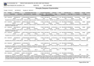 76.105.543/0001-35             PREFEITURA MUNICIPAL DE SÃO JOSÉ DOS PINHAIS

        RUA PASSOS DE OLIVEIRA 1101                                     83030-720                (041) 3381-6800

                                                                             Situação Despesa Orçamentária
Emissão: 01/01/2010       até 28/05/2010      Situação em: 28/05/2010

 Nr.     Emissão       CPF/CNPJ                    Nome/Razão Social Credor             Funcional Programática       Elemento          Fonte          Descrição Fonte          Modalidade       Licitação Contrato
             Empenhado      Estornado           Valor Empenho    Liquidado            Estornado      Valor Liquidado      Pago                 Estornado       Valor Pago       Á Liquidar           Á Pagar
                                                                                          Histórico detalhado do Empenho

 2189   03/03/2010     4762255000142    ULTRADIAGNOSE DIAGNOSTICOS                   07.006.10.302.0003.20      3.3.90.39.50.00 0.1.00 RECURSOS ORDINÁRIOS           Concorrência       1/2009             183/2009
                     108,00            0,00          108,00             108,00             0,00            108,00            108,00            0,00         108,00               0,00                      0,00
  Aquisição do(s) produto(s): EXAME MEDICO , Referente a registro de preços 1/2009(Concorrência) Contrato: 183/2009 -Para atender necessidade de exame em paciente do Hospital São José

 2190   03/03/2010    76652122000124 LABORAN ANALISES CLINICAS                       07.006.10.302.0003.20      3.3.90.39.50.00 0.1.00 RECURSOS ORDINÁRIOS              Concorrência       1/2009   178/2009
                   5.956,64            0,00        5.956,64           5.956,64             0,00          5.956,64          5.956,64            0,00         5.956,64               0,00             0,00
  Aquisição do(s) produto(s): EXAME MEDICO , Referente a registro de preços 1/2009(Concorrência) Contrato: 178/2009 - Aditivo : 23-Exames complementares laboratoriais necessarios para o atendimento aos
  pacientes do Hospital São José
 2191   03/03/2010    76652122000124 LABORAN ANALISES CLINICAS                       07.006.10.302.0003.20      3.3.90.39.50.00 0.1.00 RECURSOS ORDINÁRIOS              Concorrência      1/2009    178/2009
                   6.647,68            0,00        6.647,68           6.647,68             0,00          6.647,68          6.647,68            0,00         6.647,68              0,00              0,00
  Aquisição do(s) produto(s): EXAME MEDICO , Referente a registro de preços 1/2009(Concorrência) Contrato: 178/2009 - Aditivo : 23-Exames complementares de laboratório necessários ao atendimento dos
  pacientes do Hospital São José
 2192   03/03/2010     8768297000141    CLINICA HOSPITALAR DE IMAGEM S JOSE 07.006.10.302.0003.20               3.3.90.39.50.00 0.1.00 RECURSOS ORDINÁRIOS          Concorrência      1/2009    173/2009
                     370,00            0,00          370,00             370,00             0,00            370,00            370,00           0,00         370,00              0,00             0,00
  Aquisição do(s) produto(s): EXAME MEDICO , Referente a registro de preços 1/2009(Concorrência) Contrato: 173/2009 -Atender necessidade de Exame de Ressonância em paciente do Hospital São José


 2193   03/03/2010     4762255000142    ULTRADIAGNOSE DIAGNOSTICOS                   07.006.10.302.0003.20      3.3.90.39.50.00 0.1.00 RECURSOS ORDINÁRIOS           Concorrência      1/2009     183/2009
                     336,00            0,00          336,00             336,00             0,00            336,00            336,00          0,00            336,00             0,00              0,00
  Aquisição do(s) produto(s): EXAME MEDICO , Referente a registro de preços 1/2009(Concorrência) Contrato: 183/2009 -Exames de Ultrassom necessarios ao atendimento de pacientes do Hospital São José


 2194   03/03/2010    73896185000138 ALTIVIR BONATTO                                  16.001.20.606.0012.20    3.3.90.30.42.00 0.1.00 RECURSOS ORDINÁRIOS
                     246,77            0,00           246,77           246,76              0,00           246,76            246,76        0,00       246,76 0,01 0,01
  Aquisição do(s) produto(s): ALICATE DE PRESSAO MORDENTE TRIANGULAR, MARTELO, ARCO DE SERRA, CHAVE INGLESA, JOGO DE CHAVES, CAIXA PARA FERRAMENTAS, CHAVE DE FENDA, -
  Ferramentas necessárias para o Secador de Cereais e manutenção de tratores e implementos agricolas.
 2195   03/03/2010    73896185000138 ALTIVIR BONATTO                                 16.001.20.606.0012.10     4.4.90.52.38.00 0.1.00 RECURSOS ORDINÁRIOS
                     138,13            0,00          138,13            138,13              0,00           138,13            138,13        0,00       138,13                              0,00              0,00
  Aquisição do(s) produto(s): FURADEIRA, -Ferramenta necessária para serviços no Secador de Cerais Albino Mickos.

 2196   03/03/2010        2475288973        ANDRE LUIS PASDIORA                           07.004.10.305.0003.20    3.3.90.36.96.00 0.1.00 RECURSOS ORDINÁRIOS
                   3.000,00            1.845,08         1.154,92          3.000,00         1.845,08         1.154,92          3.000,00          1.845,08          1.154,92              0,00               0,00
  Prestação do(s) serviço(s): ADIANTAMENTO PARA VIAGEM, -Justifica se a participação no evento tendo em vista que o programa WEBGEO será utilizado no mapeamento Epidemiológico do Município visando à
  otimização dos acessos aos serviços de saúde. Salientamos que todos os participantes estão ligados diretamente ao setor da epidemiologia. Solicitação de adiantamento de valores para viagem, novalor de R$
  3.000,00 (Tres Mil Reais) para participação dos funcionários:Alessandra C. Fernandes, Sonia Maria Paul Reich, André Luis Pasdiora, Eugenio Luiz Lazaroto, Ana Karina Ferreira Franco, Camille Trivisan Albuti, Sara
  Liz Scheffer Carneiro na capacitação do programa WEBGEO a acontecer nos dias 11 e 12 de março de 2010, nas dependencias do Hospital de Clínicas de Porto Alegre - RS.



                                                                                                                                                                                         Página 258 de 768
 