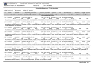 76.105.543/0001-35          PREFEITURA MUNICIPAL DE SÃO JOSÉ DOS PINHAIS

        RUA PASSOS DE OLIVEIRA 1101                                  83030-720             (041) 3381-6800

                                                                        Situação Despesa Orçamentária
Emissão: 01/01/2010     até 28/05/2010     Situação em: 28/05/2010

 Nr.     Emissão       CPF/CNPJ                 Nome/Razão Social Credor           Funcional Programática       Elemento      Fonte          Descrição Fonte        Modalidade        Licitação Contrato
             Empenhado      Estornado        Valor Empenho    Liquidado          Estornado      Valor Liquidado      Pago             Estornado       Valor Pago     Á Liquidar            Á Pagar
                                                                                     Histórico detalhado do Empenho

 2197   03/03/2010     1119789000167   ALCAS PAPELARIA LTDA                 11.001.27.812.0007.20    3.3.90.30.16.00 0.1.00 RECURSOS ORDINÁRIOS
                     400,00           0,00       400,00          400,00          0,00           400,00            400,00        0,00       400,00                              0,00             0,00
  Aquisição do(s) produto(s): GRAMPEADOR GRANDE 26/6 , -AQUISIÇÃO PARA USO DOS DEPARTAMENTOS E GABINETE DEVIDO AO GRANDE FLUXO DE DOCUMENTOS.

 2198   03/03/2010     5162908000115    MARTINELLI & COELHO LTDA             05.001.04.122.0002.20      3.3.90.39.16.00 0.1.00 RECURSOS ORDINÁRIOS                Pregão        59/2009    91/2009
                      50,90            0,00          50,90         50,90          0,00              50,90             50,90            0,00            50,90              0,00            0,00
  Aquisição do(s) produto(s): SERVICO DE CHAVEIRO - COPIA DE CHAVE PARA IMOVEIS, Referente a registro de preços 59/2009(Pregão) Contrato: 91/2009 -Necessário para uso do Departamento de Serviços
  Gerais e Departamento de Comunicação.
 2199   03/03/2010    95424230000194 LOJA DAS FECHADURAS E PORTAS           05.001.04.122.0002.20    3.3.90.30.25.00 0.1.00 RECURSOS ORDINÁRIOS
                     239,00           0,00        239,00        239,00           0,00           239,00            239,00        0,00       239,00                              0,00             0,00
  Aquisição do(s) produto(s): FECHADURA PARA MOBILIARIO EM GERAL, -MANTER AS ATIVIDADES OPERACIONAIS DAS SECRETARIAS MUNICIPAIS DESSA PREFEITURA.

 2200   03/03/2010     5162908000115    MARTINELLI & COELHO LTDA             05.001.04.122.0002.20      3.3.90.39.16.00 0.1.00 RECURSOS ORDINÁRIOS                Pregão         59/2009    91/2009
                      15,80            0,00          15,80         15,80          0,00              15,80             15,80            0,00            15,80              0,00             0,00
  Aquisição do(s) produto(s): SERVICO DE CHAVEIRO - COPIA DE CHAVE PARA IMOVEIS, Referente a registro de preços 59/2009(Pregão) Contrato: 91/2009 -Referente Registro de Preço 59/2009 (Pregão)
  Contrato 91/2009
 2201   03/03/2010     5162908000115   MARTINELLI & COELHO LTDA                    13.001.15.452.0009.20    3.3.90.39.99.99 0.1.00 RECURSOS ORDINÁRIOS                Pregão          59/2009   91/2009
                      22,00           0,00          22,00            22,00              0,00            22,00             22,00             0,00            22,00              0,00             0,00
  Aquisição do(s) produto(s): CONFECCAO DE CARIMBO, Referente a registro de preços 59/2009(Pregão) Contrato: 91/2009 -Para atender o Serviço Funerário Municipal

 2202   03/03/2010     5162908000115    MARTINELLI & COELHO LTDA             05.001.04.122.0002.20      3.3.90.39.16.00 0.1.00 RECURSOS ORDINÁRIOS                Pregão        59/2009     91/2009
                      55,30            0,00          55,30         55,30          0,00              55,30             55,30            0,00            55,30              0,00             0,00
  Aquisição do(s) produto(s): SERVICO DE CHAVEIRO - COPIA DE CHAVE PARA IMOVEIS, Referente a registro de preços 59/2009(Pregão) Contrato: 91/2009 -Para uso no novo prédio do Gabinete do Prefeito.


 2203   03/03/2010     5969017000175     ARKO CONSTRUCOES LTDA            10.001.08.244.0006.20    3.3.90.39.16.00 0.1.00 RECURSOS ORDINÁRIOS             Concorrência       8/2009    201/2009
                   2.579,82            0,00      2.579,82        0,00          0,00             0,00              0,00            0,00              0,00         2.579,82          2.579,82
  Aquisição do(s) produto(s): PRESTACAO DE SERVICO PARA MANUTENCAO DE BENS IMOVEIS, Referente a registro de preços 8/2009(Concorrência) Contrato: 201/2009 -Material para a manutenção da
  SEMPS, para melhor atender os beneficiários.
 2204   03/03/2010      369047000127    LINHARES VIDEO E FOTO VISUAIS LTDA  13.001.15.452.0009.20    3.3.90.39.59.00 0.1.00 RECURSOS ORDINÁRIOS
                     125,00            0,00        125,00        125,00          0,00           125,00            125,00        0,00       125,00 0,00         0,00
  Prestação do(s) serviço(s): SERVICOS DE SONORIZACAO, -AS REFERIDAS MAQUINAS SÃO USADAS PARA REGISTRO DE INFRAÇÕES E ENCONTRAM-SE NECESSITANDO DE REVISÃO E CONSERTO

 2205   03/03/2010     1119789000167    ALCAS PAPELARIA LTDA                14.001.18.542.0010.20    3.3.90.30.16.00 0.1.00 RECURSOS ORDINÁRIOS
                      69,04            0,00        69,04         69,04           0,00            69,04             69,04        0,00         69,04                             0,00             0,00
  Aquisição do(s) produto(s): SUPORTE, -SUPORTE PASTA SUSPENSA , MATERIAL DE EXPEDIENTE - DEMOB


                                                                                                                                                                               Página 259 de 768
 