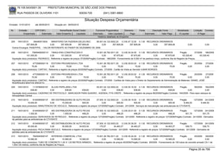 76.105.543/0001-35            PREFEITURA MUNICIPAL DE SÃO JOSÉ DOS PINHAIS

       RUA PASSOS DE OLIVEIRA 1101                                    83030-720              (041) 3381-6800

                                                                          Situação Despesa Orçamentária
Emissão: 01/01/2010      até 28/05/2010     Situação em: 28/05/2010

 Nr.    Emissão       CPF/CNPJ                   Nome/Razão Social Credor            Funcional Programática       Elemento       Fonte          Descrição Fonte         Modalidade        Licitação Contrato
            Empenhado      Estornado          Valor Empenho    Liquidado           Estornado      Valor Liquidado      Pago              Estornado       Valor Pago      Á Liquidar            Á Pagar
                                                                                       Histórico detalhado do Empenho

 205   19/01/2010     394460013634    MINISTERIO DA FAZENDA-DELEG.REC    06.001.04.123.0002.20    3.3.90.47.12.00 0.1.00 RECURSOS ORDINÁRIOS
                357.809,08           0,00     357.809,08    357.809,08        0,00       357.809,08       357.809,08         0,00    357.809,08                                    0,00             0,00
  Outros Encargos: PASEP/PIS, - VALOR REFERENTE AO PASEP DE DEZEMBRO DE 2009.

 206    19/01/2010    75659490000131 TIBAGI-ENG.CONSTRUCOES E                          15.001.26.782.0011.20    3.3.90.30.24.00 0.1.00 RECURSOS ORDINÁRIOS                Pregão          37/2009 186/2009
                 151.000,00            0,00       151.000,00          87.670,60             0,00        87.670,60         87.670,60             0,00         87.670,60        63.329,40        63.329,40
  Aquisição do(s) produto(s): PEDRISCO, Referente a registro de preços 37/2009(Pregão) Contrato: 186/2009 - Fornecimento de 5.000 m³ de pedrisco limpo, conforme Ata de Registro de Preços.

 207   19/01/2010      4772585000119    EDITORA PROGRESSIVA LTDA                       15.001.26.782.0011.20     3.3.90.39.63.02 0.1.00 RECURSOS ORDINÁRIOS               Pregão          20/2009   27/2009
                      70,00            0,00              70,00            70,00             0,00             70,00             70,00           0,00      70,00                     0,00             0,00
  Aquisição do(s) produto(s): CARTAO, Referente a registro de preços 20/2009(Pregão) Contrato: 27/2009 - Cartão de Visita ao Servidor ILMAR BORGES.

 208   19/01/2010      4772585000119    EDITORA PROGRESSIVA LTDA                       15.001.26.782.0011.20     3.3.90.39.63.02 0.1.00 RECURSOS ORDINÁRIOS                  Pregão        20/2009   27/2009
                      70,00            0,00              70,00            70,00             0,00             70,00             70,00               0,00          70,00               0,00            0,00
  Aquisição do(s) produto(s): CARTAO, Referente a registro de preços 20/2009(Pregão) Contrato: 27/2009 - Cartões de Visita para o Diretor do Departamento de Administração de Materiais: DANIEL JOSÉ
  RODRIGUES BASTOS ANICETO.
 209   19/01/2010      1119789000167    ALCAS PAPELARIA LTDA             05.001.04.122.0002.20    3.3.90.30.16.00 0.1.00 RECURSOS ORDINÁRIOS               Pregão        99/2009 164/2009
                     638,60            0,00       638,60       638,60         0,00           638,60            638,60            0,00          638,60             0,00               0,00
  Aquisição do(s) produto(s): CADERNO DE PROTOCOLO , MARCADOR PARA QUADRO , AGENDA, FITA CREPE , Referente a registro de preços 99/2009(Pregão) Contrato: 164/2009 - Para repor estoque do
  Almoxarifado Central
 210    19/01/2010     8104595000137   WD DISTRIBUIDORA DE AUTO PECAS              07.005.10.122.0003.20    3.3.90.39.19.00 0.1.00 RECURSOS ORDINÁRIOS              Pregão      127/2009 241/2009
                  10.000,00           0,00      10.000,00          505,50               0,00           505,50            505,50            0,00         505,50         9.494,50        9.494,50
  Aquisição do(s) produto(s): MANUTENCAO DE VEICULO, Referente a registro de preços 127/2009(Pregão) Contrato: 241/2009 - Serviços de manutenção nas ambulancias do CTV/SIATE.

 211   19/01/2010       8104595000137    WD DISTRIBUIDORA DE AUTO PECAS            07.005.10.122.0003.20    3.3.90.30.01.00 0.1.00 RECURSOS ORDINÁRIOS                 Pregão         127/2009 241/2009
                    1.000,00            0,00       1.000,00         498,25               0,00          498,25            498,25               0,00          498,25           501,75            501,75
  Aquisição do(s) produto(s): DERIVADOS DE PETROLEO , Referente a registro de preços 127/2009(Pregão) Contrato: 241/2009 - Referente a registro de preços 127/2009(Pregão) Contrato: 241/2009 - Derivados
  de petroleo para as ambulancias do CTV/SIATE
 212    19/01/2010     8104595000137     WD DISTRIBUIDORA DE AUTO PECAS              07.005.10.122.0003.20    3.3.90.30.39.00 0.1.00 RECURSOS ORDINÁRIOS                 Pregão        127/2009 241/2009
                  35.000,00             0,00     35.000,00          34.633,34           170,07        34.463,27         34.463,27               0,00       34.463,27           536,73            536,73
  Aquisição do(s) produto(s): PECA PARA VEICULO, Referente a registro de preços 127/2009(Pregão) Contrato: 241/2009 - Referente a registro de preços 127/2009(Pregão) Contrato: 241/2009 - Derivados de
  petroleo para as ambulancias do CTV/SIATE
 213    19/01/2010     7640040000147     INTERENG COMERCIAL LTDA             15.001.26.782.0011.20       3.3.90.30.24.00 0.1.00 RECURSOS ORDINÁRIOS                Pregão        45/2009    69/2009
                  10.580,00             0,00        10.580,00   10.580,00          0,00          10.580,00         10.580,00            0,00        10.580,00              0,00            0,00
  Aquisição do(s) produto(s): TUBO DE CONCRETO 1,00 X 1,00 METROS ARMADO , Referente a registro de preços 45/2009(Pregão) Contrato: 69/2009 - Fornecimento de 100 tubos de concreto armado CA-1 de
  1,00x1,00 metros, conforme Ata de Registro de Preços.

                                                                                                                                                                                      Página 26 de 768
 