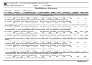 76.105.543/0001-35            PREFEITURA MUNICIPAL DE SÃO JOSÉ DOS PINHAIS

        RUA PASSOS DE OLIVEIRA 1101                                    83030-720               (041) 3381-6800

                                                                            Situação Despesa Orçamentária
Emissão: 01/01/2010      até 28/05/2010      Situação em: 28/05/2010

 Nr.     Emissão       CPF/CNPJ                   Nome/Razão Social Credor             Funcional Programática       Elemento        Fonte          Descrição Fonte         Modalidade         Licitação Contrato
             Empenhado      Estornado          Valor Empenho    Liquidado            Estornado      Valor Liquidado      Pago               Estornado       Valor Pago      Á Liquidar             Á Pagar
                                                                                         Histórico detalhado do Empenho

 2206   03/03/2010    80360746000145 LOCAL DISTRIBUIDORA DE COSMETICOS 10.001.08.244.0006.20                        3.3.90.30.26.00 0.1.00 RECURSOS ORDINÁRIOS
                     155,00            0,00            155,00            155,00               0,00            155,00             155,00              0,00         155,00               0,00                0,00
  Aquisição do(s) produto(s): CHUVEIRO, -Materiais para curso de capacitação profissional (cabeleireiro), promovido pela Secretaria Municipal de Promoçao Social.

 2207   03/03/2010   10953823000195 JOACIR ANTONIO CLAUDINO & CIA LTDA              08.001.12.122.0004.20        3.3.90.93.01.00 0.1.00 RECURSOS ORDINÁRIOS
                  2.408,21              0,00     2.408,21         2.408,21                0,00            2.408,21          2.408,21            0,00          2.408,21                0,00               0,00
  Outros Encargos: INDENIZACAO, Pagamento no valor de R$ 2.408,21 (dois mil, quatrocento e oito reais, vinte e um centavos) a Empresa Joacir Antonio Claudino e Cia Ltda., proprietário do imóvel destinando ao
  funcionamento do CMEI Cantinho Feliz.
 2208   03/03/2010     3906304000291    VEGA DISTRIBUIDORA PETROLEO LTDA               15.001.26.782.0011.20    3.3.90.30.01.00 0.1.00 RECURSOS ORDINÁRIOS                    Pregão          135/2009     231/2009
                 203.280,00            0,00      203.280,00          203.280,00             0,00       203.280,00       203.280,00              0,00      203.280,00                   0,00                0,00
  Aquisição do(s) produto(s): OLEO DIESEL, Referente a registro de preços 135/2009(Pregão) Contrato: 231/2009 -Para o abastecimento dos veículos movidos a diesel.

 2209   03/03/2010     5162908000115   MARTINELLI & COELHO LTDA             19.001.04.122.0002.20      3.3.90.39.99.99 0.1.00 RECURSOS ORDINÁRIOS                Pregão         59/2009                    91/2009
                      19,60           0,00          19,60       19,60             0,00             19,60             19,60            0,00            19,60               0,00                             0,00
  Aquisição do(s) produto(s): CONSERTO E/OU MANUTENCAO DE CARIMBO, Referente a registro de preços 59/2009(Pregão) Contrato: 91/2009 -Para uso da Secretaria Municipal de Governo.

 2210   03/03/2010    82381815000122 CBB IND COMERCIO DE ASFALTOS E                  15.001.26.782.0011.20    3.3.90.30.24.00 0.1.00 RECURSOS ORDINÁRIOS                  Pregão        43/2009    62/2009
                 294.000,00            0,00    294.000,00        294.000,00               0,00       294.000,00       196.000,00             0,00      196.000,00                0,00        98.000,00
  Aquisição do(s) produto(s): EMULSAO ASFALTICA, Referente a registro de preços 43/2009(Pregão) Contrato: 62/2009 -Fornecimento de 300.000 Litros de Emulsão Asfáltica tipo RM-1C, conforme Ata de Registro
  de Preços.
 2211   03/03/2010     78173416000107 REGISTRO DE IMOVEIS DO 2º OFICIO    05.001.04.122.0002.20    3.3.90.39.66.00 0.1.00 RECURSOS ORDINÁRIOS
                   6.000,00           0,00       6.000,00     1.063,00         0,00         1.063,00            583,00        0,00       583,00                                  4.937,00           5.417,00
  Prestação do(s) serviço(s): PAGAMENTO DE REGISTRO, -PAGAMENTO REFERENTE REGISTRO DE ESCRITURAS E FORNECIMENTO DE CERTIDÕES

 2212   03/03/2010    80304629000164 DIGMA SISTEMAS ELETRONICOS LTDA-             06.001.04.123.0002.20    3.3.90.30.26.00 0.1.00 RECURSOS ORDINÁRIOS
                     180,00           0,00        180,00             180,00            0,00           180,00            180,00        0,00       180,00                                0,00                0,00
  Aquisição do(s) produto(s): CONTROLE REMOTO, -controle remoto para acionamento de senha para atendimento ao público.

 2213   03/03/2010     10631710000173 ASSOC DE PAIS E PROF MARILENE                    08.004.12.367.0004.20    3.3.50.43.03.99 0.1.10 25% SOBRE DEMAIS
                   18.000,00            0,00       18.000,00          6.000,00              0,00         6.000,00          6.000,00           0,00    6.000,00   12.000,00        12.000,00
  Outros Encargos: REPASSE FINANCEIRO CONVENIO AUTO GESTAO, -O presente Convenio tem por objeto a descentralização financeira promovendo o repasse de recursos suplementares a Associação de Pais
  e Profissionais da Educação - APPE do CAEP - Centro Municipal Especializado de Avaliação e Estimulação Precoce Professora Marilene Scrippe.
 2214   03/03/2010     4583545000129    PINHEIRO DO PARANA MAQUINAS E                13.001.15.452.0009.20    4.4.90.52.38.00 0.1.00 RECURSOS ORDINÁRIOS
                     120,00            0,00         120,00               0,00             0,00             0,00              0,00        0,00          0,00                        120,00                120,00
  Aquisição do(s) produto(s): ESMERILHADEIRA, -Para atender o cemitério municipal São João Batista



                                                                                                                                                                                       Página 260 de 768
 