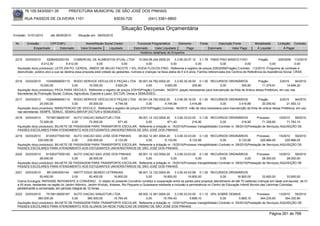 76.105.543/0001-35             PREFEITURA MUNICIPAL DE SÃO JOSÉ DOS PINHAIS

        RUA PASSOS DE OLIVEIRA 1101                                     83030-720               (041) 3381-6800

                                                                             Situação Despesa Orçamentária
Emissão: 01/01/2010       até 28/05/2010      Situação em: 28/05/2010

 Nr.     Emissão       CPF/CNPJ                    Nome/Razão Social Credor             Funcional Programática       Elemento         Fonte          Descrição Fonte          Modalidade       Licitação Contrato
             Empenhado      Estornado           Valor Empenho    Liquidado            Estornado      Valor Liquidado      Pago                Estornado       Valor Pago       Á Liquidar           Á Pagar
                                                                                          Histórico detalhado do Empenho

 2215   03/03/2010      6258452000154       COMERCIAL DE ALIMENTOS ATUAL LTDA 10.004.08.244.0006.20                     3.3.90.30.07.12 3.1.78 FMAS PISO BASICO FIXO                Pregão         229/2009 112/2010
                    8.412,00          8.412,00              0,00              0,00                0,00              0,00               0,00               0,00             0,00             0,00              0,00
  Aquisição do(s) produto(s): LEITE EM PO, CEREAL, AMIDO DE MILHO PACOTE 1 KG, AVEIA FLOCOS FINO, Referente a registro de preços 229/2009(Pregão) Contrato: 112/2010 -Programa de combate à
  desnutrição, público alvo a que se destina essa proposta está voltado às gestantes, nutrizes e crianças na faixa etária de 0 à 6 anos. Família referenciada dos Centros de Referência da Assistência Social CRAS.


 2216   03/03/2010    10349569000110 RODO SERVICE VEÍCULOS E PEÇAS LTDA 05.001.04.782.0002.20                 3.3.90.30.39.00 0.1.00 RECURSOS ORDINÁRIOS                 Pregão          2/2010    94/2010
                  15.000,00              0,00          15.000,00          3.620,09           0,00      3.620,09            305,80            0,00            305,80        11.379,91          14.694,20
  Aquisição do(s) produto(s): PECA PARA VEICULO, Referente a registro de preços 2/2010(Pregão) Contrato: 94/2010 -peças necessarias para manutenção da frota de ônibus dessa Prefeitura, em uso nas
  Secretarias de Promoção Social, Cultura, Agricultura, Esporte e Lazer, SICTUR, Obras e SEMUSSEG.
 2217   03/03/2010     10349569000110 RODO SERVICE VEÍCULOS E PEÇAS LTDA 05.001.04.782.0002.20              3.3.90.39.19.00 0.1.00 RECURSOS ORDINÁRIOS                Pregão         2/2010      94/2010
                   25.000,00          0,00      25.000,00         4.744,58              0,00        4.744,58           3.416,88            0,00         3.416,88        20.255,42         21.583,12
  Aquisição do(s) produto(s): MANUTENCAO DE VEICULO, Referente a registro de preços 2/2010(Pregão) Contrato: 94/2010 -mão de obra necessaria para manutenção da frota de onibus dessa Prefeitura, em uso
  nas secretarias: SEMPS, SEMUC, SEMAG,SMVOP,SICTUR e SEMUSSEG.
 2218   03/03/2010    75158139000167 AUTO VIACAO SANJOTUR LTDA             08.001.12.122.0004.20      3.3.90.33.03.00 0.1.00 RECURSOS ORDINÁRIOS                  Processo        15/2010   58/2010
                  72.000,00             0,00    72.000,00      671,40           0,00             671,40            216,90               0,00            216,90        71.328,60        71.783,10
  Aquisição do(s) produto(s): BILHETE DE PASSAGEM PARA TRANSPORTE ESCOLAR, Referente a licitação nr. 15/2010(Processo Inexigibilidade) Contrato nr. 58/2010(Prestação de Serviços) AQUISIÇÃO DE
  PASSES ESCOLARES PARA ATENDIMENTO AOS ESTUDANTES UNIVERSITÁRIOS DE SÃO JOSÉ DOS PINHAIS
 2219   03/03/2010    81305377000150 AUTO VIACAO SAO JOSE DOS PINHAIS      08.002.12.361.0004.20      3.3.90.33.03.00 0.1.00 RECURSOS ORDINÁRIOS                  Processo        15/2010   59/2010
                 230.000,00             0,00    230.000,00    9.133,95          0,00           9.133,95          9.133,95               0,00          9.133,95      220.866,05        220.866,05
  Aquisição do(s) produto(s): BILHETE DE PASSAGEM PARA TRANSPORTE ESCOLAR, Referente a licitação nr. 15/2010(Processo Inexigibilidade) Contrato nr. 59/2010(Prestação de Serviços) AQUISIÇÃO DE
  PASSES ESCOLARES PARA ATENDIMENTO AOS ESTUDANTES UNIVERSITÁRIOS DE SÃO JOSÉ DOS PINHAIS
 2220   03/03/2010    81305377000150 AUTO VIACAO SAO JOSE DOS PINHAIS      08.001.12.122.0004.20      3.3.90.33.03.00 0.1.00 RECURSOS ORDINÁRIOS                  Processo        15/2010   59/2010
                  28.000,00             0,00    28.000,00        0,00           0,00               0,00              0,00               0,00              0,00        28.000,00        28.000,00
  Aquisição do(s) produto(s): BILHETE DE PASSAGEM PARA TRANSPORTE ESCOLAR, Referente a licitação nr. 15/2010(Processo Inexigibilidade) Contrato nr. 59/2010(Prestação de Serviços) AQUISIÇÃO DE
  PASSES ESCOLARES PARA ATENDIMENTO AOS ESTUDANTES UNIVERSITÁRIOS DE SÃO JOSÉ DOS PINHAIS
 2221   03/03/2010     8512463000144       INSTIT EDUC MUNDO LETRINHAS                   08.001.12.122.0004.20    3.3.50.43.03.99 0.1.00 RECURSOS ORDINÁRIOS
                  50.400,00               0,00        50.400,00         16.800,00             0,00        16.800,00         16.800,00             0,00       16.800,00         33.600,00         33.600,00
  Outros Encargos: REPASSE REFERENTE A CONVENIO, -O objeto do presente Convênio constitui a cooperação entre as partes para propiciar atendimento de até 70 (setenta) crianças em idade pré-escolar, de 01
  a 05 anos, residentes na região do Jardim Atômico, Jardim Krichac, Antares, Rio Pequeno e Quissisana mediante a inclusão e permanência no Centro de Educação Infantil Mundo das Letrinhas Coloridas,
  peretencente a conveniada, em período integral de 12 horas.
 2222   03/03/2010    75158139000167 AUTO VIACAO SANJOTUR LTDA             08.002.12.361.0004.20      3.3.90.33.03.00 0.1.10 25% SOBRE DEMAIS                     Processo        13/2010   55/2010
                 360.000,00             0,00    360.000,00   15.764,40          0,00          15.764,40          5.669,10               0,00          5.669,10      344.235,60        354.330,90
  Aquisição do(s) produto(s): BILHETE DE PASSAGEM PARA TRANSPORTE ESCOLAR, Referente a licitação nr. 13/2010(Processo Inexigibilidade) Contrato nr. 55/2010(Prestação de Serviços) AQUISIÇÃO DE
  PASSES ESCOLARES PARA ATENDIMENTO AOS ALUNOS DA REDE PÚBLICAS DE ENSINO DE SÃO JOSÉ DOS PINHAIS

                                                                                                                                                                                        Página 261 de 768
 