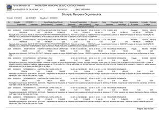 76.105.543/0001-35           PREFEITURA MUNICIPAL DE SÃO JOSÉ DOS PINHAIS

        RUA PASSOS DE OLIVEIRA 1101                                   83030-720              (041) 3381-6800

                                                                          Situação Despesa Orçamentária
Emissão: 01/01/2010      até 28/05/2010     Situação em: 28/05/2010

 Nr.     Emissão       CPF/CNPJ                  Nome/Razão Social Credor            Funcional Programática       Elemento       Fonte          Descrição Fonte         Modalidade      Licitação Contrato
             Empenhado      Estornado         Valor Empenho    Liquidado           Estornado      Valor Liquidado      Pago              Estornado       Valor Pago      Á Liquidar          Á Pagar
                                                                                       Histórico detalhado do Empenho

 2223   03/03/2010    81305377000150 AUTO VIACAO SAO JOSE DOS PINHAIS      08.002.12.361.0004.20      3.3.90.33.03.00 0.1.10 FUNDEF 40%                           Processo        13/2010   56/2010
                 250.200,00             0,00    250.200,00   102.842,10         0,00         102.842,10       102.842,10                0,00        102.842,10      147.357,90        147.357,90
  Aquisição do(s) produto(s): BILHETE DE PASSAGEM PARA TRANSPORTE ESCOLAR, Referente a licitação nr. 13/2010(Processo Inexigibilidade) Contrato nr. 56/2010(Prestação de Serviços) AQUISIÇÃO DE
  PASSES ESCOLARES PARA ATENDIMENTO AOS ALUNOS DA REDE PÚBLICAS DE ENSINO DE SÃO JOSÉ DOS PINHAIS
 2224   03/03/2010    81305377000150 AUTO VIACAO SAO JOSE DOS PINHAIS      08.002.12.361.0004.20      3.3.90.33.03.00 0.1.10 10% SOBRE                            Processo        13/2010   56/2010
                 199.980,00             0,00    199.980,00       0,00           0,00               0,00              0,00               0,00              0,00      199.980,00        199.980,00
  Aquisição do(s) produto(s): BILHETE DE PASSAGEM PARA TRANSPORTE ESCOLAR, Referente a licitação nr. 13/2010(Processo Inexigibilidade) Contrato nr. 56/2010(Prestação de Serviços) AQUISIÇÃO DE
  PASSES ESCOLARES PARA ATENDIMENTO AOS ALUNOS DA REDE PÚBLICAS DE ENSINO DE SÃO JOSÉ DOS PINHAIS
 2225   03/03/2010     8482610000180     KONRAD CURITIBA COM.DE CAMINHOES             07.005.10.122.0003.20    3.3.90.30.39.00 0.1.00 RECURSOS ORDINÁRIOS                  Pregão         88/2009 128/2009
                     160,60             0,00         160,60             160,60             0,00           160,60            160,60               0,00          160,60               0,00              0,00
  Aquisição do(s) produto(s): PASTILHA DE FREIO, Referente a registro de preços 88/2009(Pregão) Contrato: 128/2009 -Aquisição de pastilha de freio para manutenção de veículos leves da Secretária de Saúde -
  CTV.
 2226   03/03/2010    81102709000108 NC TURISMO LTDA                                20.001.06.122.0014.20    3.3.90.33.01.00 0.1.00 RECURSOS ORDINÁRIOS            Pregão      61/2009   92/2009
                     684,20              0,00          684,20         684,20             0,00           684,20            684,20             0,00          684,20         0,00          0,00
  Aquisição do(s) produto(s): PASSAGEM AEREA, Referente a registro de preços 61/2009(Pregão) Contrato: 92/2009 -Passagens aereas para o Sr. Diretor CARLOS ROBERTO VEIGA KRUEGER e o Chefe de
  Divisão EDUARDO CAMARGO UMBRIA, para participação na 71ª REUNIÃO DO FORUM NACIONAL DE SECRETÁRIOS E DIRIGENTES PÚBLICOS DE TRANSPORTE URBANO E TRANSITO, evento este que
  será realizado em Foz do Iguaçu nos dias 18 e 20 de março.
 2227   03/03/2010     76752880000114 CARTORIO DA 2 VARA CIVEL DE                 03.001.04.122.0002.20    3.3.90.91.02.00 0.1.00 RECURSOS ORDINÁRIOS
                    1.524,06             0,00       1.524,06      1.524,06             0,00         1.524,06          1.524,06           0,00         1.524,06               0,00             0,00
  Prestação do(s) serviço(s): SENTENCAS JUDICIAIS, -Pagamento de Requisição de Pequeno Valor expedida na Ação de Embargos à Execução nº 634/2004, requerida por Espólio de Cláudio Antônio Binatti, em
  trâmite na 2ª Vara Cível de São José dos Pinhais.
 2228   03/03/2010     76752880000114 CARTORIO DA 2 VARA CIVEL DE                 03.001.04.122.0002.20    3.3.90.91.02.00 0.1.00 RECURSOS ORDINÁRIOS
                     953,31             0,00        953,31          953,31             0,00           953,31            953,31            0,00           953,31               0,00             0,00
  Prestação do(s) serviço(s): SENTENCAS JUDICIAIS, -Pagamento de Requisição de Pequeno Valor expedida na Ação de Execução de Sentença nº 46/2004, requerida por Ezilda Terezinha Carvalhais, em trâmite
  na 2ª Vara Cível de São José dos Pinhais.
 2229   03/03/2010     76752880000114 CARTORIO DA 2 VARA CIVEL DE                 03.001.04.122.0002.20    3.3.90.91.02.00 0.1.00 RECURSOS ORDINÁRIOS
                     606,55             0,00        606,55          606,55             0,00           606,55            606,55            0,00          606,55              0,00             0,00
  Prestação do(s) serviço(s): SENTENCAS JUDICIAIS, -Pagamento de Requisição de Pequeno Valor expedida na Ação de Execução de Sentença nº 277/2004, requerida por Joaquim Barbosa dos Santos, em trâmite
  na 2ª Vara Cível de São José dos Pinhais.
 2230   03/03/2010     76752880000114 CARTORIO DA 2 VARA CIVEL DE                 03.001.04.122.0002.20    3.3.90.91.02.00 0.1.00 RECURSOS ORDINÁRIOS
                  31.948,35              0,00       31.948,35    31.948,35             0,00        31.948,35         31.948,35            0,00         31.948,35               0,00               0,00
  Prestação do(s) serviço(s): SENTENCAS JUDICIAIS, -Pagamento de Requisição de Pequeno Valor expedida na Ação de Cobrança nº 384/2005, requerida por Andrea Cristina de Oliveira Gabilan e outros, em
  trâmite na 2ª Vara Cível de São José dos Pinhais.


                                                                                                                                                                                  Página 262 de 768
 