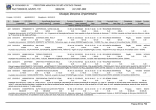 76.105.543/0001-35             PREFEITURA MUNICIPAL DE SÃO JOSÉ DOS PINHAIS

        RUA PASSOS DE OLIVEIRA 1101                                    83030-720                (041) 3381-6800

                                                                            Situação Despesa Orçamentária
Emissão: 01/01/2010      até 28/05/2010      Situação em: 28/05/2010

 Nr.     Emissão       CPF/CNPJ                   Nome/Razão Social Credor              Funcional Programática       Elemento        Fonte          Descrição Fonte          Modalidade       Licitação Contrato
             Empenhado      Estornado          Valor Empenho    Liquidado             Estornado      Valor Liquidado      Pago               Estornado       Valor Pago       Á Liquidar           Á Pagar
                                                                                          Histórico detalhado do Empenho

 2231   03/03/2010     76752880000114 CARTORIO DA 2 VARA CIVEL DE                  03.001.04.122.0002.20    3.3.90.91.02.00 0.1.00 RECURSOS ORDINÁRIOS
                     349,04             0,00        349,04          349,04              0,00           349,04            349,04          0,00           349,04               0,00              0,00
  Prestação do(s) serviço(s): SENTENCAS JUDICIAIS, <br> -Pagamento de Requisição de Pequeno Valor expedida na Ação de Execução de Sentença nº 1182/2004, requerida por Maria Izete dos Anjos, em trâmite
  na 2ª Vara Cível de São José dos Pinhais.
 2232   03/03/2010     8087374000106    JEVERSON JENIEL REGLY                   05.001.04.122.0002.20    3.3.90.30.22.00 0.1.00 RECURSOS ORDINÁRIOS                Pregão         93/2009                144/2009
                     921,00           0,00         921,00       921,00               0,00           921,00            921,00            0,00            921,00               0,00                        0,00
  Aquisição do(s) produto(s): VASSOURA, SABONETE, SAPONACEO, Referente a registro de preços 93/2009(Pregão) Contrato: 144/2009 -Para repor estoque do Almoxarifado Central - SEMAD

 2233   03/03/2010     8296132000114    NW DYBAX                              05.001.04.122.0002.20      3.3.90.30.22.00 0.1.00 RECURSOS ORDINÁRIOS                Pregão        93/2009 140/2009
                     679,80            0,00        679,80        679,80            0,00             679,80            679,80            0,00           679,80              0,00             0,00
  Aquisição do(s) produto(s): AGUA SANITARIA, DETERGENTE, DESINFETANTE, Referente a registro de preços 93/2009(Pregão) Contrato: 140/2009 -Para repor estoque do Almoxarifado Central - SEMAD


 2234   03/03/2010    64088214000144 TERRAO COMERCIO E                              05.001.04.122.0002.20    3.3.90.30.22.00 0.1.00 RECURSOS ORDINÁRIOS                  Pregão               93/2009    147/2009
                   1.324,40             0,00      1.324,40         1.324,40               0,00        1.324,40          1.324,40             0,00         1.324,40              0,00                     0,00
  Aquisição do(s) produto(s): MULTI USO, PAPEL TOALHA, Referente a registro de preços 93/2009(Pregão) Contrato: 147/2009 -Para repor estoque do Almoxarifado Central - SEMAD

 2235   03/03/2010      2672748900    CRISTIANE VITORASSO DE MELO      11.001.27.812.0007.20    3.3.90.36.96.00 0.1.00 RECURSOS ORDINÁRIOS
                    600,00         600,00          0,00         0,00        0,00             0,00              0,00        0,00          0,00 0,00         0,00
  Outros Encargos: ADIANTAMENTO PARA VIAGEM, -ADIANTAMENTO PARA VIAGEM PARA CUSTEAR DESPESAS COM ALIMENTAÇÃO E TRANSALADO PARA O SECRETÁRIO MUNICIPAL DE ESPORTE E
  LAZER CLÁUDIO AUGUSTO PADILHA, QUE ESTARÁ ENTREGANDO DOCUMENTAÇÃO REFERENTE AO PELC, SEGUNDO TEMPO, ENTRE OS DIAS 11 A 12 DE MARÇO NA CIDADE DE BRASILIA/DF.
 2236   03/03/2010    76652122000124 LABORAN ANALISES CLINICAS                      05.001.04.122.0002.20    3.3.90.39.50.00 0.1.00 RECURSOS ORDINÁRIOS    Pregão      107/2009                          151/2009
                   3.116,00            0,00      3.116,00          3.116,00              0,00         3.116,00          3.116,00        0,00      3.116,00        0,00                                   0,00
  Aquisição do(s) produto(s): EXAME LABORATORIAL, Referente a registro de preços 107/2009(Pregão) Contrato: 151/2009 -EXAMES REALIZADOS PARA ADMISSÃO DE GUARDAS MUNICIPAIS.

 2237   03/03/2010     85036457000109 PREFERENCIAL-CENTRO DE FORM.                       08.001.12.122.0004.20        3.3.90.39.48.01 0.1.10 25% SOBRE DEMAIS
                      796,68             0,00         796,68               0,00               0,00                 0,00              0,00           0,00             0,00            796,68             796,68
  Prestação do(s) serviço(s): CURSO DE CAPACITACAO, -Curso de capacitação para alteração de carteira de habilitação da categoria ""D"" para ""E"" destinado ao servidor Itamir Pereira Machado, motorista da
  SEMED, curso este imprecindível para a condução de veículos de transporte escolar. esta previsto no valor total do curso as taxas do DETRAN, taxas do EAR, avaliações psicológicas, exame de vista, aluguel do
  veículo para o dia do exame ed 15 aulas práticas.
 2238   03/03/2010    81305377000150 AUTO VIACAO SAO JOSE DOS PINHAIS      08.002.12.361.0004.20      3.3.90.33.03.00 0.1.10 25% SOBRE DEMAIS                     Processo        13/2010   56/2010
                  88.920,00             0,00    88.920,00        0,00           0,00               0,00              0,00               0,00              0,00        88.920,00        88.920,00
  Aquisição do(s) produto(s): BILHETE DE PASSAGEM PARA TRANSPORTE ESCOLAR, Referente a licitação nr. 13/2010(Processo Inexigibilidade) Contrato nr. 56/2010(Prestação de Serviços) AQUISIÇÃO DE
  PASSES ESCOLARES PARA ATENDIMENTO AOS ALUNOS DA REDE PÚBLICAS DE ENSINO DE SÃO JOSÉ DOS PINHAIS




                                                                                                                                                                                       Página 263 de 768
 