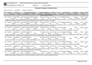 76.105.543/0001-35            PREFEITURA MUNICIPAL DE SÃO JOSÉ DOS PINHAIS

        RUA PASSOS DE OLIVEIRA 1101                                    83030-720               (041) 3381-6800

                                                                           Situação Despesa Orçamentária
Emissão: 01/01/2010      até 28/05/2010      Situação em: 28/05/2010

 Nr.     Emissão       CPF/CNPJ                   Nome/Razão Social Credor            Funcional Programática       Elemento        Fonte          Descrição Fonte         Modalidade        Licitação Contrato
             Empenhado      Estornado          Valor Empenho    Liquidado           Estornado      Valor Liquidado      Pago               Estornado       Valor Pago      Á Liquidar            Á Pagar
                                                                                        Histórico detalhado do Empenho

 2239   03/03/2010    81305377000150 AUTO VIACAO SAO JOSE DOS PINHAIS      08.002.12.361.0004.20      3.3.90.33.03.00 0.1.10 SALÁRIO EDUCAÇÃO                     Processo        13/2010   56/2010
                 611.010,00             0,00    611.010,00     833,15           0,00             833,15            833,15               0,00            833,15      610.176,85        610.176,85
  Aquisição do(s) produto(s): BILHETE DE PASSAGEM PARA TRANSPORTE ESCOLAR, Referente a licitação nr. 13/2010(Processo Inexigibilidade) Contrato nr. 56/2010(Prestação de Serviços) AQUISIÇÃO DE
  PASSES ESCOLARES PARA ATENDIMENTO AOS ALUNOS DA REDE PÚBLICAS DE ENSINO DE SÃO JOSÉ DOS PINHAIS
 2240   03/03/2010    81305377000150 AUTO VIACAO SAO JOSE DOS PINHAIS      08.002.12.361.0004.20      3.3.90.33.03.00 0.1.00 RECURSOS ORDINÁRIOS                  Processo        13/2010   56/2010
                   5.890,00             0,00     5.890,00        0,00           0,00               0,00              0,00               0,00              0,00         5.890,00         5.890,00
  Aquisição do(s) produto(s): BILHETE DE PASSAGEM PARA TRANSPORTE ESCOLAR, Referente a licitação nr. 13/2010(Processo Inexigibilidade) Contrato nr. 56/2010(Prestação de Serviços) AQUISIÇÃO DE
  PASSES ESCOLARES PARA ATENDIMENTO AOS ALUNOS DA REDE PÚBLICAS DE ENSINO DE SÃO JOSÉ DOS PINHAIS
 2241   03/03/2010     4115693000119   SULMATEL COM DE MATERIAIS E EQUIP.            07.002.10.301.0003.20    4.4.90.52.36.00 0.1.49 Atenção Básica                     Pregão       223/2009          77/2010
                     493,00           0,00           493,00             493,00             0,00          493,00            493,00            0,00            493,00             0,00                   0,00
  Aquisição do(s) produto(s): BEBEDOURO , Referente a registro de preços 223/2009(Pregão) Contrato: 77/2010 -Pedido para a Unidade de Saúde Dr. Carlos do Nascimento - Castelhanos.

 2242   04/03/2010     4846138000167        HALIFAX EVENTOS LTDA                           17.001.22.661.0013.20      3.3.90.39.14.00 0.1.00 RECURSOS ORDINÁRIOS            Pregão          2/2009     16/2009
                   1.300,00                0,00         1.300,00          1.300,00               0,00          1.300,00          1.300,00         0,00         1.300,00             0,00               0,00
  Aquisição do(s) produto(s): LOCACAO DE PALCO, Referente a registro de preços 2/2009(Pregão) Contrato: 16/2009 - Justificativa: Referente a registro de preços 2/2009(Pregão) Contrato: 15/2009 - Para Festa da
  Colheita na Colônia Murici, no dia 07/03/2010. É evento associado ao turismo e a prefeitura participa com exposição de serviços e equipamentos.
 2243   04/03/2010     7351389000169      UP INFORMATICA LTDA                            08.004.12.367.0004.20     3.3.90.30.16.00 0.1.10 10% SOBRE                         Pregão          200/2009   13/2010
                     288,00              0,00             288,00          288,00              0,00            288,00            288,00            0,00           288,00              0,00              0,00
  Aquisição do(s) produto(s): CD, Referente a registro de preços 200/2009(Pregão) Contrato: 13/2010 -Material necessário às Escolas de Educação Especial.

 2244   04/03/2010     9113306000129     CPAC-COM.PROD.ALIMENTICIOS                08.004.12.367.0004.20    3.3.90.30.16.00 0.1.00 RECURSOS ORDINÁRIOS                 Pregão        200/2009          14/2010
                     174,00             0,00        174,00         174,00               0,00           174,00            174,00             0,00           174,00             0,00                     0,00
  Aquisição do(s) produto(s): TINTA PARA CARIMBO , ENVELOPE, Referente a registro de preços 200/2009(Pregão) Contrato: 14/2010 -Material necessário às Escolas de Educação Especial.

 2245   04/03/2010     7598481000128      VISAO COMERCIO DE PAPEL.E                  08.004.12.367.0004.20    3.3.90.30.16.00 0.1.00 RECURSOS ORDINÁRIOS   Pregão      200/2009                        15/2010
                     615,10              0,00          615,10            615,10            0,00          615,10            615,10        0,00       615,10        0,00                                 0,00
  Aquisição do(s) produto(s): FITA , FOLHA EM E.V.A., CADERNO , CANETA, CLIPS, MARCADOR PARA QUADRO , GRAMPO, PINCEL , TESOURA, LIVRO, PASTA, Referente a registro de preços
  200/2009(Pregão) Contrato: 15/2010 -Material necessário às Escolas de Educação Especial.
 2246   04/03/2010      5969017000175      ARKO CONSTRUCOES LTDA                           15.001.26.782.0011.20     3.3.90.39.16.00 0.1.00 RECURSOS ORDINÁRIOS    Concorrência   8/2009  201/2009
                  18.329,04               0,00        18.329,04         18.329,04               0,00        18.329,04          18.329,04        0,00     18.329,04           0,00         0,00
  Aquisição do(s) produto(s): PRESTACAO DE SERVICO PARA MANUTENCAO DE BENS IMOVEIS, Referente a registro de preços 8/2009(Concorrência) Contrato: 201/2009 - Aditivo : 30-Serviços de reforma em
  passeios incluindo retirada e colocação de Paver, em diversas vias públicas do Município (Centro), conforme Ata de Registro de Preços.




                                                                                                                                                                                     Página 264 de 768
 