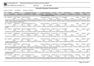 76.105.543/0001-35           PREFEITURA MUNICIPAL DE SÃO JOSÉ DOS PINHAIS

        RUA PASSOS DE OLIVEIRA 1101                                   83030-720             (041) 3381-6800

                                                                          Situação Despesa Orçamentária
Emissão: 01/01/2010      até 28/05/2010     Situação em: 28/05/2010

 Nr.     Emissão       CPF/CNPJ                  Nome/Razão Social Credor           Funcional Programática       Elemento       Fonte          Descrição Fonte        Modalidade      Licitação Contrato
             Empenhado      Estornado         Valor Empenho    Liquidado          Estornado      Valor Liquidado      Pago              Estornado       Valor Pago     Á Liquidar          Á Pagar
                                                                                      Histórico detalhado do Empenho

 2301   04/03/2010     4467771000144     CASA DO EPI LTDA                   08.003.12.365.0004.20    3.3.90.30.16.00 0.1.10 10% SOBRE                Pregão        200/2009 16/2010
                   1.765,16             0,00       1.765,16    1.765,16          0,00         1.765,16          1.765,16         0,00   1.765,16             0,00             0,00
  Aquisição do(s) produto(s): ELASTICO DE BORRACHA , ALMOFADA PARA CARIMBO Nº 03 COR PRETA , ALMOFADA PARA CARIMBO Nº 03 COR VERMELHA , GIZ, MARCADOR PARA QUADRO , CANETA,
  PINCEL , PAPEL, EXTRATOR DE GRAMPO, ALMOFADA PARA CARIMBO Nº 03 COR AZUL , COLA , CORRETIVO , REGUA, Referente a registro de preços 200/2009(Pregão) Contrato: 16/2010 -Materiais para
  uso dos Centros Municipais de Educação Infantil.
 2302   04/03/2010     7796075000170       ARAUSUPRI INFORMATICA LTDA          08.004.12.367.0004.20      3.3.90.30.16.00 0.1.10 10% SOBRE                          Pregão         200/2009    8/2010
                     795,35              0,00         795,35        795,35          0,00             795,35            795,35            0,00           795,35               0,00            0,00
  Aquisição do(s) produto(s): COLA , FITA , BARBANTE, CADERNO , DISQUETE, CANETA, Referente a registro de preços 200/2009(Pregão) Contrato: 8/2010 -Material necessário às Escolas de Educação
  Especial.
 2303   04/03/2010    82629072000167 SATELITE COMERCIAL LTDA-EPP                     08.004.12.367.0004.20    3.3.90.30.16.00 0.1.10 10% SOBRE                          Pregão      200/2009       9/2010
                      95,20           0,00           95,20             95,20              0,00            95,20             95,20              0,00           95,20            0,00               0,00
  Aquisição do(s) produto(s): BORRACHA, PASTA, LAPIS, Referente a registro de preços 200/2009(Pregão) Contrato: 9/2010 -Material necessário às Escolas de Educação Especial.

 2304   04/03/2010     6064658000143      K & K PAPELARIA E INFORMATICA LTDA    08.004.12.367.0004.20      3.3.90.30.16.00 0.1.10 10% SOBRE                          Pregão        200/2009 11/2010
                     983,64              0,00         983,64        983,64            0,00            983,64            983,64            0,00           983,64              0,00              0,00
  Aquisição do(s) produto(s): CAIXA, CLIPS, MASSA PARA MODELAR, PAPEL, Referente a registro de preços 200/2009(Pregão) Contrato: 11/2010 -Material necessário às Escolas de Educação Especial.


 2305   04/03/2010     7081343000177     COMERCIAL ROTCIV LTDA              08.004.12.367.0004.20    3.3.90.30.16.00 0.1.10 10% SOBRE                         Pregão        200/2009 12/2010
                   1.328,42             0,00     1.328,42      1.328,42          0,00         1.328,42          1.328,42            0,00        1.328,42             0,00               0,00
  Aquisição do(s) produto(s): PAPEL, RECADOS AUTO ADESIVO REMOVIVEIS , GRAMPO, CARTOLINA, LAPIS, Referente a registro de preços 200/2009(Pregão) Contrato: 12/2010 -Material necessário às
  Escolas de Educação Especial.
 2306   04/03/2010     4467771000144    CASA DO EPI LTDA                    08.004.12.367.0004.20     3.3.90.30.16.00 0.1.00 RECURSOS ORDINÁRIOS   Pregão      200/2009 16/2010
                     273,50            0,00        273,50       273,50           0,00            273,50            273,50        0,00       273,50        0,00          0,00
  Aquisição do(s) produto(s): EXTRATOR DE GRAMPO, CANETA, ELASTICO DE BORRACHA , CORRETIVO , PAPEL, ALMOFADA PARA CARIMBO Nº 03 COR PRETA , ALMOFADA PARA CARIMBO Nº 03 COR
  AZUL , GIZ, MARCADOR PARA QUADRO , PINCEL , COLA , REGUA, <br>Material necessário às escolas de educação especial.
 2307   04/03/2010     1693144000133    CESARPAN PANIFICADORA E                       14.001.18.542.0010.20    3.3.90.39.41.00 0.1.00 RECURSOS ORDINÁRIOS    Pregão      125/2009 200/2009
                     742,40            0,00            742,40            742,40            0,00           742,40            742,40        0,00       742,40         0,00          0,00
  Aquisição do(s) produto(s): REFEICAO, Referente a registro de preços 125/2009(Pregão) Contrato: 200/2009 -PARA CRIANÇAS PARTICIPANTES DO PLANTIO DE MUDAS DE ÁRVORES NO DIA MUNDIAL DA
  ÁGUA DIA 22/03/10
 2308   04/03/2010     5969017000175     ARKO CONSTRUCOES LTDA                         15.001.26.782.0011.20     3.3.90.39.16.00 0.1.00 RECURSOS ORDINÁRIOS            Concorrência     8/2009     201/2009
                  47.244,08             0,00         47.244,08        47.244,08             0,00         47.244,08         47.244,08            0,00       47.244,08             0,00              0,00
  Aquisição do(s) produto(s): PRESTACAO DE SERVICO PARA MANUTENCAO DE BENS IMOVEIS, Referente a registro de preços 8/2009(Concorrência) Contrato: 201/2009 - Aditivo : 30-Serviços de Implantação
  de Academias para Terceira Idade, nas Localidades: Praça Verbo Divino, Parque da Fonte, Administração Regional da Borda do Campo e Ginásio do Jardim Santos Dumont, conforme Ata de Registro de Preços.



                                                                                                                                                                                Página 271 de 768
 