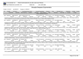 76.105.543/0001-35          PREFEITURA MUNICIPAL DE SÃO JOSÉ DOS PINHAIS

        RUA PASSOS DE OLIVEIRA 1101                                 83030-720             (041) 3381-6800

                                                                       Situação Despesa Orçamentária
Emissão: 01/01/2010     até 28/05/2010    Situação em: 28/05/2010

 Nr.     Emissão       CPF/CNPJ                Nome/Razão Social Credor           Funcional Programática       Elemento     Fonte          Descrição Fonte       Modalidade       Licitação Contrato
             Empenhado      Estornado       Valor Empenho    Liquidado          Estornado      Valor Liquidado      Pago            Estornado       Valor Pago    Á Liquidar           Á Pagar
                                                                                    Histórico detalhado do Empenho

 2309   04/03/2010     5969017000175     ARKO CONSTRUCOES LTDA                        15.001.26.782.0011.20     3.3.90.39.16.00 0.1.00 RECURSOS ORDINÁRIOS    Concorrência    8/2009    201/2009
                  36.851,62             0,00         36.851,62       36.851,62             0,00         36.851,62         36.851,62        0,00     36.851,62           0,00            0,00
  Aquisição do(s) produto(s): PRESTACAO DE SERVICO PARA MANUTENCAO DE BENS IMOVEIS, Referente a registro de preços 8/2009(Concorrência) Contrato: 201/2009 - Aditivo : 30-Confecção de Muro de
  Arrimo e escadaria em concreto necessário para atendimento do Posto de Saúde da Moradias Trevisan, conforme Ata de Registro de Preços.
 2310   04/03/2010     5162908000115   MARTINELLI & COELHO LTDA                    08.002.12.361.0004.20    3.3.90.39.99.99 0.1.10 25% SOBRE DEMAIS        Pregão      59/2009              91/2009
                      22,00           0,00          22,00            22,00              0,00            22,00             22,00         0,00        22,00         0,00                      0,00
  Aquisição do(s) produto(s): CONFECCAO DE CARIMBO, Referente a registro de preços 59/2009(Pregão) Contrato: 91/2009 -cONFECÇÃO DO CARIMBO PARA A DIRETORA DO DEPARTAMENTO
  FUNDAMENTAL ELIANE MARIA VITKOVSKI ESSE PEDIDO SE FAZ NECESSARIO PARA AS ATIVIDADES DO DEPARTAMENTO FUNDAMENTAL.
 2311   04/03/2010      7454892000140       KLEIN LOCACOES PARA EVENTOS LTDA - 07.002.10.301.0003.20                  3.3.90.39.99.99 0.1.49 Atenção Básica          Pregão         123/2009 185/2009
                     193,89                0,00            193,89            193,89               0,00           193,89            193,89          0,00     193,89            0,00            0,00
  Aquisição do(s) produto(s): MONTAGEM E DESMONTAGEM , Referente a registro de preços 123/2009(Pregão) Contrato: 185/2009 -Evento do Dia Internacional da Mulher - Local: Unidade de Saúde Marcilio
  Biancheti - Rua: Laerte Fenelon, 1.001 - Bairro: Ipê - Data: 06/03/2010 - Horário: Das 07 às 17h. Telefone da Unidade: 3385 2112
 2312   04/03/2010     5969017000175       ARKO CONSTRUCOES LTDA                         15.001.26.782.0011.20     3.3.90.39.16.00 0.1.00 RECURSOS ORDINÁRIOS    Concorrência   8/2009  201/2009
                  53.941,98              0,00        53.941,98           53.941,98             0,00        53.941,98         53.941,98        0,00     53.941,98           0,00         0,00
  Aquisição do(s) produto(s): PRESTACAO DE SERVICO PARA MANUTENCAO DE BENS IMOVEIS, Referente a registro de preços 8/2009(Concorrência) Contrato: 201/2009 - Aditivo : 30-Confecção de Muro de
  Arrino necessário na Escola Municipal Júlia Wanderley - Barro Preto, conforme Ata de Registro de Preços.
 2313   04/03/2010     5969017000175       ARKO CONSTRUCOES LTDA                  15.001.26.782.0011.20    3.3.90.39.16.00 0.1.00 RECURSOS ORDINÁRIOS     Concorrência        8/2009    201/2009
                  76.396,34               0,00        76.396,34         76.396,34      0,00        76.396,34         76.396,34        0,00     76.396,34                0,00            0,00
  Aquisição do(s) produto(s): PRESTACAO DE SERVICO PARA MANUTENCAO DE BENS IMOVEIS, Referente a registro de preços 8/2009(Concorrência) Contrato: 201/2009 - Aditivo : 30-Recuperação da Escola
  Municipal Irmã Maria Eufrásia - Jardim Ipê, conforme Ata de Registro de Preços.
 2314   04/03/2010    81102709000108 NC TURISMO LTDA                                 11.001.27.812.0007.20    3.3.90.39.80.00 0.1.00 RECURSOS ORDINÁRIOS   Pregão      61/2009  92/2009
                     262,50           0,00          262,50             262,50             0,00           262,50            262,50        0,00       262,50        0,00         0,00
  Aquisição do(s) produto(s): HOSPEDAGEM, Referente a registro de preços 61/2009(Pregão) Contrato: 92/2009 -HOSPEDAGEM PARA O CHEFE DE MODALIDADE ESPORTIVA MAURICIO RIBASKI E DO
  CHEFE DE DIVISÃO JOMIR CLAYTON PACHECO, QUE ESTARÃO PARTICIPANDO DA 1ª ETAPA DO CIRCUITO SUB 21 DO BANCO DO BRASIL DE VÔLEI DE PRAIA QUE ACONTECERÁ ENTRE OS DIAS 05
  A 07 DE MARÇO DE 2010 NA CIDADE DE MARINGÁ/PR.
 2315   04/03/2010   76105543000135 PREF. MUNICIPAL DE SAO JOSE DOS                05.001.04.122.0002.20    3.1.90.11.01.01 0.1.00 RECURSOS ORDINÁRIOS
                    38,54            0,00              38,54  38,54                     0,00            38,54             38,54        0,00         38,54                  0,00             0,00
  Folha de pagamento (Folha Complementar) ref. ao mês:02/2010

 2316   04/03/2010   76105543000135 PREF. MUNICIPAL DE SAO JOSE DOS                07.002.10.302.0003.20    3.1.90.11.01.01 0.1.30 SAÚDE - RECEITAS
                   385,40            0,00             385,40  385,40                    0,00           385,40            385,40         0,00        385,40                 0,00             0,00
  Folha de pagamento (Folha Complementar) ref. ao mês:02/2010




                                                                                                                                                                           Página 272 de 768
 