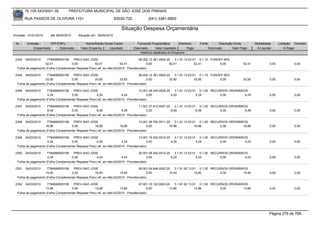 76.105.543/0001-35          PREFEITURA MUNICIPAL DE SÃO JOSÉ DOS PINHAIS

        RUA PASSOS DE OLIVEIRA 1101                                 83030-720            (041) 3381-6800

                                                                       Situação Despesa Orçamentária
Emissão: 01/01/2010     até 28/05/2010    Situação em: 28/05/2010

 Nr.     Emissão       CPF/CNPJ                Nome/Razão Social Credor           Funcional Programática       Elemento    Fonte          Descrição Fonte         Modalidade      Licitação Contrato
             Empenhado      Estornado       Valor Empenho    Liquidado          Estornado      Valor Liquidado      Pago           Estornado       Valor Pago      Á Liquidar          Á Pagar
                                                                                    Histórico detalhado do Empenho

 2344   04/03/2010    7784999000156   PREV-SAO JOSE                                  08.002.12.361.0004.20    3.1.91.13.03.01 0.1.10 FUNDEF 60%
                    52,41            0,00            52,41             52,41               0,00           52,41             52,41         0,00            52,41            0,00             0,00
  Folha de pagamento (Folha Complementar Repasse Prev) ref. ao mês:02/2010 - Previdenciário

 2345   04/03/2010    7784999000156   PREV-SAO JOSE                                  08.002.12.361.0004.20    3.1.91.13.03.01 0.1.10 FUNDEF 60%
                    33,92            0,00            33,92             33,92               0,00           33,92             33,92         0,00            33,92            0,00             0,00
  Folha de pagamento (Folha Complementar Repasse Prev) ref. ao mês:02/2010 - Previdenciário

 2346   04/03/2010    7784999000156   PREV-SAO JOSE                                  10.001.08.244.0006.20    3.1.91.13.03.01 0.1.00 RECURSOS ORDINÁRIOS
                      4,24           0,00             4,24              4,24               0,00            4,24              4,24        0,00          4,24                0,00             0,00
  Folha de pagamento (Folha Complementar Repasse Prev) ref. ao mês:02/2010 - Previdenciário

 2347   04/03/2010    7784999000156   PREV-SAO JOSE                                  11.001.27.812.0007.20    3.1.91.13.03.01 0.1.00 RECURSOS ORDINÁRIOS
                      8,48           0,00             8,48              8,48               0,00            8,48              8,48        0,00          8,48                0,00             0,00
  Folha de pagamento (Folha Complementar Repasse Prev) ref. ao mês:02/2010 - Previdenciário

 2348   04/03/2010    7784999000156   PREV-SAO JOSE                                  15.001.26.782.0011.20    3.1.91.13.03.01 0.1.00 RECURSOS ORDINÁRIOS
                    16,96            0,00            16,96             16,96               0,00           16,96             16,96        0,00         16,96                0,00             0,00
  Folha de pagamento (Folha Complementar Repasse Prev) ref. ao mês:02/2010 - Previdenciário

 2349   04/03/2010    7784999000156   PREV-SAO JOSE                                  14.001.18.542.0010.20    3.1.91.13.03.01 0.1.00 RECURSOS ORDINÁRIOS
                      4,24           0,00             4,24              4,24               0,00            4,24              4,24        0,00          4,24                0,00             0,00
  Folha de pagamento (Folha Complementar Repasse Prev) ref. ao mês:02/2010 - Previdenciário

 2350   04/03/2010    7784999000156   PREV-SAO JOSE                                  20.001.06.452.0014.20    3.1.91.13.03.01 0.1.00 RECURSOS ORDINÁRIOS
                      4,24           0,00             4,24              4,24               0,00            4,24              4,24        0,00          4,24                0,00             0,00
  Folha de pagamento (Folha Complementar Repasse Prev) ref. ao mês:02/2010 - Previdenciário

 2351   04/03/2010    7784999000156   PREV-SAO JOSE                                  06.001.04.846.0002.20    3.1.91.92.13.01 0.1.00 RECURSOS ORDINÁRIOS
                    15,40            0,00            15,40             15,40               0,00           15,40             15,40        0,00         15,40                0,00             0,00
  Folha de pagamento (Folha Complementar Repasse Prev) ref. ao mês:02/2010 - Previdenciário

 2352   04/03/2010    7784999000156   PREV-SAO JOSE                                  07.001.10.122.0003.20    3.1.91.92.13.01 0.1.00 RECURSOS ORDINÁRIOS
                    13,86            0,00            13,86             13,86               0,00           13,86             13,86        0,00         13,86                0,00             0,00
  Folha de pagamento (Folha Complementar Repasse Prev) ref. ao mês:02/2010 - Previdenciário




                                                                                                                                                                           Página 276 de 768
 