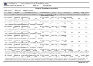 76.105.543/0001-35            PREFEITURA MUNICIPAL DE SÃO JOSÉ DOS PINHAIS

        RUA PASSOS DE OLIVEIRA 1101                                    83030-720               (041) 3381-6800

                                                                           Situação Despesa Orçamentária
Emissão: 01/01/2010      até 28/05/2010      Situação em: 28/05/2010

 Nr.     Emissão       CPF/CNPJ                   Nome/Razão Social Credor            Funcional Programática       Elemento        Fonte          Descrição Fonte         Modalidade        Licitação Contrato
             Empenhado      Estornado          Valor Empenho    Liquidado           Estornado      Valor Liquidado      Pago               Estornado       Valor Pago      Á Liquidar            Á Pagar
                                                                                        Histórico detalhado do Empenho

 2353   04/03/2010    7784999000156   PREV-SAO JOSE                                  07.001.10.122.0003.20    3.1.91.92.13.01 0.1.00 RECURSOS ORDINÁRIOS
                      1,54           0,00             1,54              1,54              0,00             1,54              1,54        0,00          1,54                          0,00              0,00
  Folha de pagamento (Folha Complementar Repasse Prev) ref. ao mês:02/2010 - Financeiro

 2354   04/03/2010    7784999000156   PREV-SAO JOSE                                  08.001.12.122.0004.20    3.1.91.92.13.01 0.1.00 RECURSOS ORDINÁRIOS
                      2,12           0,00             2,12              2,12               0,00            2,12              2,12        0,00          2,12                          0,00              0,00
  Folha de pagamento (Folha Complementar Repasse Prev) ref. ao mês:02/2010 - Previdenciário

 2355   04/03/2010    7784999000156   PREV-SAO JOSE                                  08.003.12.365.0004.20    3.1.91.92.13.01 0.1.10 10% SOBRE
                    60,63            0,00            60,63             60,63               0,00           60,63             60,63         0,00                    60,63              0,00              0,00
  Folha de pagamento (Folha Complementar Repasse Prev) ref. ao mês:02/2010 - Previdenciário

 2356   04/03/2010    7784999000156   PREV-SAO JOSE                                  08.003.12.365.0004.20    3.1.91.92.13.01 0.1.10 10% SOBRE
                      2,80           0,00             2,80              2,80              0,00             2,80              2,80         0,00                     2,80              0,00              0,00
  Folha de pagamento (Folha Complementar Repasse Prev) ref. ao mês:02/2010 - Financeiro

 2357   04/03/2010    7784999000156   PREV-SAO JOSE                                  08.004.12.367.0004.20    3.1.91.92.13.01 0.1.10 10% SOBRE
                      1,54           0,00             1,54              1,54               0,00            1,54              1,54         0,00                     1,54              0,00              0,00
  Folha de pagamento (Folha Complementar Repasse Prev) ref. ao mês:02/2010 - Previdenciário

 2358   04/03/2010    7784999000156   PREV-SAO JOSE                                  08.002.12.361.0004.20    3.1.91.92.13.01 0.1.10 FUNDEF 60%
                    19,06            0,00            19,06             19,06               0,00           19,06             19,06         0,00                    19,06              0,00              0,00
  Folha de pagamento (Folha Complementar Repasse Prev) ref. ao mês:02/2010 - Previdenciário

 2359   04/03/2010    7784999000156   PREV-SAO JOSE                                  08.002.12.361.0004.20    3.1.91.92.13.01 0.1.10 FUNDEF 60%
                    12,32            0,00            12,32             12,32               0,00           12,32             12,32         0,00                    12,32              0,00              0,00
  Folha de pagamento (Folha Complementar Repasse Prev) ref. ao mês:02/2010 - Previdenciário

 2360   04/03/2010      4113175000166    HEAD NET DO BRASIL CORP LTDA                   20.001.06.122.0014.20     3.3.90.93.01.00 0.1.00 RECURSOS ORDINÁRIOS
                 178.000,00             0,00       178.000,00        178.000,00              0,00       178.000,00        178.000,00            0,00       178.000,00               0,00             0,00
  Prestação do(s) serviço(s): INDENIZACAO, -Pgtº. de serviços de atualização de software de gerenciamento das imagens da central de monitoramento urbano para a versão atual 6.0,configuração e manutenção dos
  serviços de imagem, manutenção dos monitores de imagem, manutenmção completa nas câmeras já instaladas e verificação das condiçoes da rede de fibra ótica,prestados pela empresa Head Net do Brasil Corp
  Ltda,conforme parecer da Procuradoria Geral do Município emitido em 03/02/2010, tendo em vista que os serviços foram efetivamente realizados.
 2361   05/03/2010      7454892000140    KLEIN LOCACOES PARA EVENTOS LTDA - 07.002.10.302.0003.20                  3.3.90.39.99.99 0.1.36 ATENCAO DE MEDIA E                    Pregão         123/2009 185/2009
                      129,26            0,00           129,26            129,26               0,00            129,26            129,26               0,00            129,26              0,00             0,00
  Aquisição do(s) produto(s): MONTAGEM E DESMONTAGEM , Referente a registro de preços 123/2009(Pregão) Contrato: 185/2009 -Evento: Festa da Colheita - 02 barracas para orientação, prevenção e temas
  pertinentes. Data: 07/03/2010 - DOMINGO - Horário: Das 07 às 17h. Local: Colônia Murici - Responsável pela indicação do local para instalação das barracas - Sr. Germano da Igreja - Telefone: 9994 4126.


                                                                                                                                                                                     Página 277 de 768
 