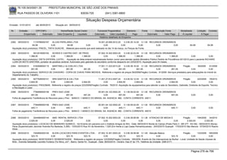 76.105.543/0001-35            PREFEITURA MUNICIPAL DE SÃO JOSÉ DOS PINHAIS

        RUA PASSOS DE OLIVEIRA 1101                                    83030-720               (041) 3381-6800

                                                                           Situação Despesa Orçamentária
Emissão: 01/01/2010      até 28/05/2010      Situação em: 28/05/2010

 Nr.     Emissão       CPF/CNPJ                   Nome/Razão Social Credor            Funcional Programática       Elemento        Fonte          Descrição Fonte         Modalidade        Licitação Contrato
             Empenhado      Estornado          Valor Empenho    Liquidado           Estornado      Valor Liquidado      Pago               Estornado       Valor Pago      Á Liquidar            Á Pagar
                                                                                        Histórico detalhado do Empenho

 2362   05/03/2010     1119789000167      ALCAS PAPELARIA LTDA                        16.001.20.606.0012.20     3.3.90.30.14.00 0.1.00 RECURSOS ORDINÁRIOS
                      64,58              0,00         64,58              0,00              0,00              0,00              0,00        0,00          0,00                       64,58            64,58
  Aquisição do(s) produto(s): PINCEL, TINTA GUACHE, -Material para evento que será realizado no dia 14 de março, no Parque da Fonte.

 2363   05/03/2010     5912018000183     SCHEID E CASTRO DIST. DE PROD.                 07.002.10.302.0003.20      3.3.90.32.03.00 0.1.00 RECURSOS ORDINÁRIOS
                   1.368,00             0,00        1.368,00          1.368,00                 0,00         1.368,00          1.368,00               0,00         1.368,00              0,00             0,00
  Aquisição do(s) produto(s): DIETA ENTERAL (LEITE) , -Aquisição de dieta enteral industrializada Nutren Junior para atender pedido Ministério Público Pedido de Providência 001/2010 para o paciente RICHARD
  LUAN DA MOTA SANTANA, portador de paralisia cerebral. Autorizado pelo gabinete do secretário conforme despacho em 23/02/2010. Aquisição para 04 meses.
 2364   05/03/2010     5162908000115    MARTINELLI & COELHO LTDA             17.001.11.333.0013.20      3.3.90.39.16.00 0.1.00 RECURSOS ORDINÁRIOS                Pregão        59/2009    91/2009
                     261,55            0,00         261,55        261,55          0,00            261,55             261,55            0,00           261,55              0,00             0,00
  Aquisição do(s) produto(s): SERVICO DE CHAVEIRO - COPIA DE CHAVE PARA IMOVEIS, Referente a registro de preços 59/2009(Pregão) Contrato: 91/2009 -Serviços prestados para adequações do imóvel do
  Departamento do Trabalho.
 2365   05/03/2010     9277926000101    SRS SANTOS & CIA LTDA                         11.001.27.812.0007.20     4.4.90.52.12.00 0.1.00 RECURSOS ORDINÁRIOS                 Pregão         223/2009 78/2010
                   2.844,50            0,00          2.844,50          2.844,50            0,00          2.844,50          2.844,50            0,00          2.844,50               0,00              0,00
  Aquisição do(s) produto(s): FRIGOBAR, Referente a registro de preços 223/2009(Pregão) Contrato: 78/2010 -Aquisição de equipamentos para atender a sala do Secretario, Gabinete, Diretores de Esporte, Tecnico
  e Recreação e Lazer
 2366   05/03/2010   7784999000156      PREV-SAO JOSE                          05.001.04.122.0002.20    3.1.90.09.02.00 0.1.00 RECURSOS ORDINÁRIOS
                   491,54              0,00           491,54        491,54          0,00           491,54            491,54        0,00       491,54                                 0,00              0,00
  Folha de pagamento Tranferência de Recursos para o Prev BANCO :1-BANCO DO BRASIL SA- AGENCIA :982 - CONTA CORRENTE :40011


 2367   05/03/2010   7784999000156      PREV-SAO JOSE                          05.001.04.122.0002.20    3.1.90.09.02.00 0.1.00 RECURSOS ORDINÁRIOS
                   445,11              0,00           445,11        445,11          0,00           445,11            445,11        0,00       445,11                                 0,00              0,00
  Folha de pagamento Tranferência de Recursos para o Prev BANCO :1-BANCO DO BRASIL SA- AGENCIA :982 - CONTA CORRENTE :40010


 2368   05/03/2010     3244984000144    AMD RENTAL SERVICE LTDA                    07.002.10.302.0003.20     3.3.90.39.99.99 0.1.36 ATENCAO DE MEDIA E                Pregão       194/2009 34/2010
                   2.520,00            0,00       2.520,00              0,00            0,00              0,00              0,00           0,00             0,00         2.520,00          2.520,00
  Aquisição do(s) produto(s): LOCACAO DE BANHEIRO QUIMICO, <br>Evento em parceria com o Instituto Amigos do Rim - Data: 08/03/2010 Borda do Campo (Posto Paris II - BR 277 - Km 68) - 09/03/2010 Afonso
  Pena (Supermercado Jacomar Avenida Rui Barbosa, 5.285) - 10/03/2010 Rua XV de Novembro, 1.525 (Em frente a Loja Casas Pernambucanas) - 24/03/2010 Guatupê - 17/03/2010 São Marcos - 07/04/2010 Riacho
  Doce.
 2369   05/03/2010     7454892000140       KLEIN LOCACOES PARA EVENTOS LTDA - 07.002.10.301.0003.20                    3.3.90.39.99.99 0.1.49 Atenção Básica                 Pregão      123/2009 185/2009
                     323,15               0,00            323,15             323,15               0,00           323,15             323,15             0,00           323,15        0,00          0,00
  Aquisição do(s) produto(s): MONTAGEM E DESMONTAGEM , Referente a registro de preços 123/2009(Pregão) Contrato: 185/2009 -Evento do Dia Internacional da Mulher - Local: Unidade de Saúde Ulysses de
  Brito - Avenida Sebastião Leonildo Fontana (Tio Nino), s/nº - Bairro: Santa Fé - Guatupê - Data: 06/03/2010 - Horário: Das 07 às 17h. Telefone da Unidade: 3385 6171.



                                                                                                                                                                                     Página 278 de 768
 