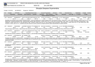 76.105.543/0001-35              PREFEITURA MUNICIPAL DE SÃO JOSÉ DOS PINHAIS

        RUA PASSOS DE OLIVEIRA 1101                                      83030-720                 (041) 3381-6800

                                                                               Situação Despesa Orçamentária
Emissão: 01/01/2010       até 28/05/2010       Situação em: 28/05/2010

 Nr.     Emissão       CPF/CNPJ                     Nome/Razão Social Credor              Funcional Programática       Elemento           Fonte          Descrição Fonte           Modalidade        Licitação Contrato
             Empenhado      Estornado            Valor Empenho    Liquidado             Estornado      Valor Liquidado      Pago                  Estornado       Valor Pago        Á Liquidar            Á Pagar
                                                                                            Histórico detalhado do Empenho

 2370   05/03/2010      7454892000140     KLEIN LOCACOES PARA EVENTOS LTDA - 07.002.10.301.0003.20               3.3.90.39.99.99 0.1.49 Atenção Básica                       Pregão         123/2009 185/2009
                   1.551,12              0,00         1.551,12         1.551,12              0,00         1.551,12           1.551,12              0,00        1.551,12              0,00            0,00
  Aquisição do(s) produto(s): MONTAGEM E DESMONTAGEM , Evento em parceria com o Instituto Amigos do Rim Local: Borda do Campo - Posto Paris II - km 68 - Data: 08/03/2010 - Horário: Das 07 às 17h. Local:
  Afonso Pena - Avenida Rui Barbosa, 5285 - Supermercados Jacomar -Data: 09/03/2010 - Horário: Das 07 às 17h. Local: Rua XV de Novembro, 1525 - Centro - Em frente a Loja Casas Pernambucanas - Data:
  10/03/2010 - Horário: Das 07 às 17h. Local: São Marcos Data: 17/03/2010 Horário: Das 07 às 17h. Local: Guatupê Centro Comunitário - Data: 24/03/2010 - Horário: Das 07 às 17h. Local: Riacho Doce Data:
  07/04/2010 Horário: das 07 às 17h. Solicitamos que para cada dia do evento (conforme cronograma descrito) sejam disponibilizadas 04 (quatro) barracas.


 2371   05/03/2010     57453764904   LUCIENNE DO ROCIO PYTLOWANCIV DE 06.001.04.123.0002.20     3.3.90.93.02.00 0.1.00 RECURSOS ORDINÁRIOS
                    206,10          0,00        206,10         206,10          0,00        206,10            206,10        0,00       206,10                                                  0,00              0,00
  Outros Encargos: RESTITUICAO, -RESTITUICAO NO VALOR DE R$ 206,10 EM NOME DE LUCIENNE DO ROCIO PYTLOWANCIV DE PAULA PROTOCOLO Nº 8577.

 2372   05/03/2010      238644000112    LUMI LIGHT COMUNICACAO VISUAL LTDA 09.001.13.392.0005.10                   4.4.90.52.99.01 0.1.00 RECURSOS ORDINÁRIOS                        Pregão          14/2010
                  32.310,00            0,00        32.310,00                0,00             0,00               0,00               0,00             0,00    0,00                       32.310,00          32.310,00
  Aquisição do(s) produto(s): BARRACA, Referente a licitação nr. 14/2010(Pregão) Aquisição de barracas de feira necessárias à feiras de artesanato.

 2373   05/03/2010     81102709000108 NC TURISMO LTDA                                 08.001.12.122.0004.20     3.3.90.39.80.00 0.1.00 RECURSOS ORDINÁRIOS
                   1.246,00             0,00        1.246,00            417,06           127,47            289,59            289,59               0,00           289,59           956,41           956,41
  Prestação do(s) serviço(s): HOSPEDAGEM, -Hospedagem em Hotel em São José dos Pinhais, com café da manhã e jantar, para formadoras do Projeto Brincar - Parceria com Wolkswagen, sendo no dia 30-
  31/03/2010 para Maria Lucia Medeiros e Sandra Cordeiro Marino em apartamento duplo e nos dias 27-28/04, 25-27/05, 29-30/06, 24-25/08, 21-22/09, 26-27/10 e 23-24/11 para Sandra Cordeiro Marino em
  apartamento simples.
 2374   05/03/2010    79756680000128 SIMBOLO COMERCIO DE BANDEIRAS                    20.001.06.122.0014.20     3.3.90.30.50.00 0.1.00 RECURSOS ORDINÁRIOS
                     492,24             0,00          492,24           492,24               0,00           492,24            492,24            0,00            492,24             0,00              0,00
  Aquisição do(s) produto(s): BANDEIRA , 07 bandeiras medindo 1,20x0,90 sendo: 02 nacional, 02 do estado do Paraná e 03 do município de São José dos Pinhais, para colocação nos mastros da sede e em eventos
  da SEMUSEG
 2375   05/03/2010     3465778000164    LUKATY COMER. DE BRIN.                              14.001.18.542.0010.20    3.3.90.32.99.01 0.1.00 RECURSOS ORDINÁRIOS
                     660,00            0,00         660,00        660,00                         0,00           660,00            660,00        0,00       660,00                             0,00              0,00
  Aquisição do(s) produto(s): BONE, -PARA DISTRIBUIÇÃO NO DIA DA ÁGUA

 2376   05/03/2010     4583545000129     PINHEIRO DO PARANA MAQUINAS E             14.001.18.542.0010.20     3.3.90.30.25.00 0.1.00 RECURSOS ORDINÁRIOS
                     770,00             0,00        770,00      1.540,00              770,00            770,00            770,00              0,00            770,00                          0,00              0,00
  Aquisição do(s) produto(s): POLIMATIC PARA ROCADEIRA, VELA, -Material em falta, necessário ao funcionamento das roçadeiras utilizadas pela Divisão nos serviços de roçada.

 2377   05/03/2010      77310589001201 EQUAGRIL EQUIPAMENTOS AGRICOLAS                      16.001.20.606.0012.20      3.3.90.30.25.00 0.1.00 RECURSOS ORDINÁRIOS
                    5.857,22                 0,00       5.857,22           5.857,22                0,00         5.857,22          5.857,22                 0,00         5.857,22                0,00               0,00
  Aquisição do(s) produto(s): PECAS PARA REPOSICAO, -Peças para reposição de uma ensiladeira marca pecus, Modelo 9004, e para tratores, sendo elas: - 01 kit de faca contra faca e disco de corte pecus 9004; -
  01 pedra de afiar; - 1 desviador; - 04 rolamentos6307z; - 01 calço de borracha maior do rolo; - 01 calçod e borracha menor do rolo; - 02 correias; - 04 pinos de engate; - 06 pinos elasticos; - 01 varão internodo rolo
  desviador; -04rolamentos da roda de apoio; - 02 tampas do cubo da roda de apoio; - 01 cabo de aço da bica; - 01 eixo da pedra para afiar; - 01 retentor; - 01

                                                                                                                                                                                             Página 279 de 768
 