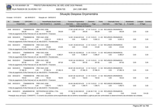 76.105.543/0001-35            PREFEITURA MUNICIPAL DE SÃO JOSÉ DOS PINHAIS

        RUA PASSOS DE OLIVEIRA 1101                                      83030-720            (041) 3381-6800

                                                                            Situação Despesa Orçamentária
Emissão: 01/01/2010      até 28/05/2010      Situação em: 28/05/2010

 Nr.     Emissão       CPF/CNPJ                   Nome/Razão Social Credor             Funcional Programática       Elemento    Fonte          Descrição Fonte        Modalidade       Licitação Contrato
             Empenhado      Estornado          Valor Empenho    Liquidado            Estornado      Valor Liquidado      Pago           Estornado       Valor Pago     Á Liquidar           Á Pagar
                                                                                         Histórico detalhado do Empenho

 2438   05/03/2010    7784999000156        PREV-SAO JOSE                                17.001.22.661.0013.20    3.1.91.13.03.01 0.1.00 RECURSOS ORDINÁRIOS
                   340,09                0,00          340,09             340,09             0,00           340,09            340,09        0,00       340,09                   0,00             0,00
  Folha de pagamento (Folha Patronal) ref. ao mês:02/2010 - Financeiro

 2439   05/03/2010    7784999000156        PREV-SAO JOSE                                14.001.18.542.0010.20    3.1.91.13.03.01 0.1.00 RECURSOS ORDINÁRIOS
                 6.293,12                0,00         6.293,12          6.293,12             0,00         6.293,12          6.293,12        0,00      6.293,12                  0,00             0,00
  Folha de pagamento (Folha Patronal) ref. ao mês:02/2010 - Previdenciário

 2440   05/03/2010    7784999000156        PREV-SAO JOSE                                14.001.18.542.0010.20    3.1.91.13.03.01 0.1.00 RECURSOS ORDINÁRIOS
                   310,65                0,00          310,65             310,65             0,00           310,65            310,65        0,00       310,65                   0,00             0,00
  Folha de pagamento (Folha Patronal) ref. ao mês:02/2010 - Financeiro

 2441   05/03/2010    7784999000156        PREV-SAO JOSE                                19.001.04.122.0002.20    3.1.91.13.03.01 0.1.00 RECURSOS ORDINÁRIOS
                 4.388,37                0,00         4.388,37          4.388,37             0,00         4.388,37          4.388,37        0,00      4.388,37                  0,00             0,00
  Folha de pagamento (Folha Patronal) ref. ao mês:02/2010 - Previdenciário

 2442   05/03/2010    7784999000156        PREV-SAO JOSE                                19.001.04.122.0002.20    3.1.91.13.03.01 0.1.00 RECURSOS ORDINÁRIOS
                   307,92                0,00          307,92             307,92             0,00           307,92            307,92        0,00       307,92                   0,00             0,00
  Folha de pagamento (Folha Patronal) ref. ao mês:02/2010 - Financeiro

 2443  05/03/2010     7784999000156        PREV-SAO JOSE                                20.001.06.122.0014.20    3.1.91.13.03.01 0.1.00 RECURSOS ORDINÁRIOS
                27.396,16                0,00        27.396,16         27.396,16             0,00        27.396,16         27.396,16        0,00     27.396,16                  0,00             0,00
  Folha de pagamento (Folha Patronal) ref. ao mês:02/2010 - Previdenciário

 2444   05/03/2010    7784999000156        PREV-SAO JOSE                                20.001.06.122.0014.20    3.1.91.13.03.01 0.1.00 RECURSOS ORDINÁRIOS
                   193,53                0,00          193,53             193,53             0,00           193,53            193,53        0,00       193,53                   0,00             0,00
  Folha de pagamento (Folha Patronal) ref. ao mês:02/2010 - Financeiro

 2445   05/03/2010    7784999000156        PREV-SAO JOSE                                20.001.06.452.0014.20    3.1.91.13.03.01 0.1.00 RECURSOS ORDINÁRIOS
                 1.258,73                0,00         1.258,73          1.258,73             0,00         1.258,73          1.258,73        0,00      1.258,73                  0,00             0,00
  Folha de pagamento (Folha Patronal) ref. ao mês:02/2010 - Previdenciário

 2446   05/03/2010     82548595000189 REFRIGERACAO GERAL LTDA.                       07.002.10.302.0003.20    3.3.90.39.17.00 0.1.00 RECURSOS ORDINÁRIOS
                     514,00           0,00           514,00             0,00              0,00             0,00              0,00              0,00            0,00            514,00           514,00
  Prestação do(s) serviço(s): CONSERTO, O conserto dos produtos acima especificados são de extrema necessidade e urgência para dar continuidade no desenvolvimento das atividades nas unidades.




                                                                                                                                                                                Página 287 de 768
 