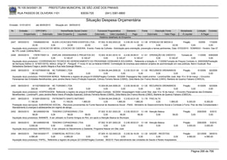 76.105.543/0001-35             PREFEITURA MUNICIPAL DE SÃO JOSÉ DOS PINHAIS

        RUA PASSOS DE OLIVEIRA 1101                                     83030-720               (041) 3381-6800

                                                                             Situação Despesa Orçamentária
Emissão: 01/01/2010       até 28/05/2010      Situação em: 28/05/2010

 Nr.     Emissão       CPF/CNPJ                    Nome/Razão Social Credor             Funcional Programática       Elemento         Fonte          Descrição Fonte          Modalidade        Licitação Contrato
             Empenhado      Estornado           Valor Empenho    Liquidado            Estornado      Valor Liquidado      Pago                Estornado       Valor Pago       Á Liquidar            Á Pagar
                                                                                          Histórico detalhado do Empenho

 2447   05/03/2010      7454892000140   KLEIN LOCACOES PARA EVENTOS LTDA - 07.002.10.302.0003.20          3.3.90.39.14.00 0.1.36 ATENCAO DE MEDIA E                   Pregão        3/2009     17/2009
                       22,50           0,00        22,50         22,50             0,00               22,50             22,50              0,00            22,50               0,00           0,00
  Aquisição do(s) produto(s): LOCACAO DE MESA, LOCACAO DE CADEIRA, Evento: Festa da Colheita - Solicitação para orientação, prevenção e temas pertinentes. Data: 07/03/2010 - DOMINGO - Horário: Das 07
  às 17h. Local: Colônia Murici.
 2448   05/03/2010      1787817000114       ENPLAN- ENGENHARIA E PROJETOS S/C                  15.003.18.541.0010.10      4.4.90.39.99.01 4.1.61 OPERAÇÃO DE CRÉDITO              Tomada de         11/2009 839/2009
                    6.140,47               0,00           6.140,47           6.140,47                0,00          6.140,47          6.140,47             0,00         6.140,47              0,00             0,00
  Aquisição do(s) produto(s): COORDENACAO TECNICA NO GERENCIAMENTO DO PROGRAMA VIZINHANCA SOLIDARIA , Referente a licitação nr. 11/2009(Tomada de Preços) Contrato nr. 839/2009(Prestação
  de Serviços) Aditivo nr. 4(18/01/2010). Motivo: Artigo 57 - Paragraf. 1º inciso IV da Lei federal 8.66/93. Contratação de empresa para elaborar projetos de pavimentação em vias públicas, Bairro Guatupê, Rua
  Sebastiana Santana Fraga e Jardim Alegria e Rua Ieda Solange Ribeiro.
 2449   08/03/2010    81102709000108 NC TURISMO LTDA                                     10.004.08.244.0006.20     3.3.90.33.01.00 0.1.00 RECURSOS ORDINÁRIOS              Pregão        61/2009   92/2009
                   1.395,60        1.395,60              0,00               0,00              0,00              0,00              0,00           0,00             0,00             0,00           0,00
  Aquisição do(s) produto(s): PASSAGEM AEREA, Referente a registro de preços 61/2009(Pregão) Contrato: 92/2009 -Passagens São José/Londrina - Londrina/São José, dias 15 e 16 de março - I Encontro
  Paranaense das Entidades Beneficentes, para Jandira Maria Vieira (Proteção Especial), Edirceu Ferreira Neves (CMAS), Zelia Maria Zen Franco Mundo (CMDI), Marlene de Queiroz Fabiano (CMDCA).


 2450   08/03/2010     81102709000108 NC TURISMO LTDA                                       10.004.08.244.0006.20    3.3.90.39.80.00 0.1.00 RECURSOS ORDINÁRIOS               Pregão      61/2009 92/2009
                     252,00            252,00                0,00              0,00              0,00             0,00              0,00           0,00             0,00             0,00         0,00
  Aquisição do(s) produto(s): HOSPEDAGEM, Referente a registro de preços 61/2009(Pregão) Contrato: 92/2009 -Hospedagem Hotel Londri Star, dias 15 e 16 de março - I Encontro Paranaense das Entidades
  Beneficentes - Londrina/Pr, para Jandira Maria Vieira (Proteção Especial), Edirceu Ferreira Neves (CMAS), Zelia Maria Zen Franco Mundo (CMDI), Marlene de Queiroz Fabiano (CMDCA).
 2451   08/03/2010     81309130000102 PATRONATO SANTO ANTONIO                     10.004.08.244.0006.20     3.3.50.43.01.00 3.1.78 PISO ALTA
                  11.160,00             0,00       11.160,00       1.860,00            0,00          1.860,00           1.860,00             0,00          1.860,00        9.300,00          9.300,00
  Prestação do(s) serviço(s): SUBVENCAO SOCIAL, -Recursos provenientes do Fundo Nacional de Assistencia Social - FNAS - Ministério do Desenvolvimento Social e Combate à Fome. Piso de Alta Complexidade I.
  Atendiemento à crianças e adolescentes em regime de abrigo.
 2452   08/03/2010     3612495000106     TENORIO COPIADORAS LTDA                       07.002.10.301.0003.20    3.3.90.39.63.01 0.1.49 Atenção Básica                           Pregão          209/2009    5/2010
                      58,00            0,00              58,00            58,00             0,00            58,00             58,00          0,00                    58,00               0,00              0,00
  Aquisição do(s) produto(s): BANNER, A ser utilizado no Evento Amigos do Rim, em apoio a Atenção Basica do Municipio

 2453   08/03/2010     3612495000106    TENORIO COPIADORAS LTDA                        07.002.10.301.0003.20    3.3.90.39.63.01 0.1.49 Atenção Básica                           Pregão      209/2009    5/2010
                   3.000,00            0,00           3.000,00             0,00             0,00             0,00              0,00          0,00                     0,00         3.000,00        3.000,00
  Aquisição do(s) produto(s): IMPRESSO, A ser utilizado no Atendimento a Gestante, Programa Nascer em São José

 2454   08/03/2010     7081343000177     COMERCIAL ROTCIV LTDA                         07.005.10.122.0003.20     3.3.90.30.16.00 0.1.30 SAÚDE - RECEITAS                        Pregão      221/2009 38/2010
                   4.580,00             0,00          4.580,00              0,00             0,00             0,00              0,00           0,00             0,00               4.580,00        4.580,00
  Aquisição do(s) produto(s): PAPEL, Referente a registro de preços 221/2009(Pregão) Contrato: 38/2010 -Para atendimento das Unidades de Saúde e Redes Hospitalares.




                                                                                                                                                                                         Página 288 de 768
 