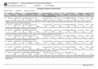76.105.543/0001-35             PREFEITURA MUNICIPAL DE SÃO JOSÉ DOS PINHAIS

       RUA PASSOS DE OLIVEIRA 1101                                     83030-720               (041) 3381-6800

                                                                           Situação Despesa Orçamentária
Emissão: 01/01/2010      até 28/05/2010      Situação em: 28/05/2010

 Nr.    Emissão       CPF/CNPJ                    Nome/Razão Social Credor            Funcional Programática       Elemento        Fonte          Descrição Fonte          Modalidade       Licitação Contrato
            Empenhado      Estornado           Valor Empenho    Liquidado           Estornado      Valor Liquidado      Pago               Estornado       Valor Pago       Á Liquidar           Á Pagar
                                                                                        Histórico detalhado do Empenho

 231   20/01/2010      8860873000186    ALEXANDRE PAVIN & CIA LTDA           10.001.08.244.0006.20    3.3.90.30.24.00 0.1.00 RECURSOS ORDINÁRIOS      Concorrência      16/2008    2/2009
                   1.210,13            0,00         1.210,13    1.210,13          0,00         1.210,13          1.210,13        0,00       1.210,13              0,00            0,00
  Aquisição do(s) produto(s): CURVA PVC, REGISTRO DE PRESSAO , ABRACADEIRA, TORNEIRA , ASSENTO PARA VASO SANITARIO, SIFAO, BUCHA, ADAPTADOR, JOELHO, PORTA, TE SOLDAVEL,
  PARAFUSO, LUVA, CAIXA DE DESCARGA, BOLSA LIGACAO VASO SANITARIO, COTOVELO, Referente a registro de preços 16/2008(Concorrência) Contrato: 2/2009 - Materiais para manutenção dos Cras /
  Unidades da Semps. Para melhor atender seus destinatários.
 232   20/01/2010      8860873000186       ALEXANDRE PAVIN & CIA LTDA                  10.001.08.244.0006.20     3.3.90.30.26.00 0.1.00 RECURSOS ORDINÁRIOS            Concorrência       16/2008    2/2009
                     153,87               0,00           153,87           153,87             0,00           153,87            153,87            0,00          153,87                0,00            0,00
  Aquisição do(s) produto(s): REATOR , Referente a registro de preços 16/2008(Concorrência) Contrato: 2/2009 - Reforma da Unidade Operacional Campestre da Faxina possibilitando a ampliação do espaço físico ,
  para melhor atender os destinatários da Assistência Social e Comunidade.
 233   20/01/2010      8860873000186       ALEXANDRE PAVIN & CIA LTDA                      10.001.08.244.0006.20     3.3.90.30.24.00 0.1.00 RECURSOS ORDINÁRIOS   Concorrência    16/2008      2/2009
                     178,93               0,00           178,93             178,93               0,00           178,93            178,93        0,00       178,93           0,00              0,00
  Aquisição do(s) produto(s): LAVATORIO, TORNEIRA , THINNER (GALAO 5 LITROS), Referente a registro de preços 16/2008(Concorrência) Contrato: 2/2009 - Reforma do Centro de Referência de Assistencia
  Social José Zen possibilitando a ampliação do espaço físico , para melhor atender os destinatários da Assistência Social e Comunidade.
 234   20/01/2010      8860873000186        ALEXANDRE PAVIN & CIA LTDA                10.001.08.244.0006.20      3.3.90.30.28.00 0.1.00 RECURSOS ORDINÁRIOS           Concorrência       16/2008     2/2009
                     195,33               0,00            195,33          195,33            0,00           195,33             195,33           0,00          195,33                0,00             0,00
  Aquisição do(s) produto(s): CADEADO , Referente a registro de preços 16/2008(Concorrência) Contrato: 2/2009 - Reforma da Unidade Operacional Campestre da Faxina possibilitando a ampliação do espaço físico
  , para melhor atender os destinatários da Assistência Social e Comunidade.
 235   20/01/2010      8860873000186     ALEXANDRE PAVIN & CIA LTDA             10.001.08.244.0006.20     3.3.90.30.26.00 0.1.00 RECURSOS ORDINÁRIOS              Concorrência     16/2008     2/2009
                     594,00            0,00          594,00       594,00             0,00            594,00            594,00             0,00            594,00            0,00              0,00
  Aquisição do(s) produto(s): DISJUNTOR, FIO, TUBO ELETRODUTO, CABO, Referente a registro de preços 16/2008(Concorrência) Contrato: 2/2009 - Materiais para manutenção dos Cras / Unidades da Semps.


 236   20/01/2010     81102709000108 NC TURISMO LTDA                                   10.004.08.244.0006.20    3.3.90.33.01.00 0.1.00 RECURSOS ORDINÁRIOS               Pregão         61/2009     92/2009
                      33,00             0,00           33,00               0,00             0,00             0,00              0,00           0,00              0,00            33,00             33,00
  Aquisição do(s) produto(s): PASSAGEM, Referente a registro de preços 61/2009(Pregão) Contrato: 92/2009 - 1 (uma) passagem Curitiba/Canoinhas-SC, com finalidade de recâmbio do Sr. Odair Cesar Ferreira de
  Souza D.N. 14/12/1976, no dia 22/01/2010 às 15hs:30min. Solicitação n° 005/2010 do Centro de Atendimento Social (CAS).
 237   20/01/2010      10905797000120 MAXIAMBIENTAL TREINAMENTOS LTDA                   07.004.10.305.0003.20       3.3.90.39.48.01 0.1.51 TAXAS - EXERCICIO
                      200,00              0,00          200,00             200,00             0,00            200,00             200,00            0,00             200,00            0,00               0,00
  Prestação do(s) serviço(s): TAXA DE INSCRICAO EM CURSOS, - Salientamos a importância na participação neste evento tendo em vista que os assuntos a serem tratados estarem ligados aos temas apresentados
  em palestras e cursos ministrados pela equipe de Educação sanitária a população e empresas. Solicitação de pagamento de taxas de inscrição (2 inscrições) no valor de R$ 100,00 (Cem Reais) cada inscrição para
  participação dos funcionários do Setor de Educação Sanitária (Francilene Denes e Odevair da Silva Mathias) na palestra GESTÃO AMBIENTAL NAS EMPRESAS, a realizar se no dia 04 dE Fevereiro de 2009 em
  Curitiba - Paraná.




                                                                                                                                                                                         Página 29 de 768
 