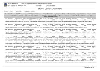 76.105.543/0001-35           PREFEITURA MUNICIPAL DE SÃO JOSÉ DOS PINHAIS

        RUA PASSOS DE OLIVEIRA 1101                                   83030-720             (041) 3381-6800

                                                                          Situação Despesa Orçamentária
Emissão: 01/01/2010      até 28/05/2010     Situação em: 28/05/2010

 Nr.     Emissão       CPF/CNPJ                  Nome/Razão Social Credor           Funcional Programática       Elemento       Fonte          Descrição Fonte         Modalidade      Licitação Contrato
             Empenhado      Estornado         Valor Empenho    Liquidado          Estornado      Valor Liquidado      Pago              Estornado       Valor Pago      Á Liquidar          Á Pagar
                                                                                      Histórico detalhado do Empenho

 2464   08/03/2010     7477484000103    ALMEIDA EVENTOS E PRODUCOES LTDA 19.001.04.122.0002.20             3.3.90.39.14.00 0.1.00 RECURSOS ORDINÁRIOS               Pregão        53/2009    76/2009
                     416,50            0,00        416,50         416,50                0,00          416,50              0,00             0,00             0,00            0,00          416,50
  Aquisição do(s) produto(s): LOCACAO DE VEICULO DE SOM, Referente a registro de preços 53/2009(Pregão) Contrato: 76/2009 -Para atender o evento do Domingo no Parque no mês de Março de 2010


 2465   08/03/2010     7574252000173    SUPER IMAGEM DIGITAL LTDA               19.001.04.122.0002.20     3.3.90.39.63.02 0.1.00 RECURSOS ORDINÁRIOS                   Pregão          29/2009     40/2009
                     337,23            0,00       337,23         337,23               0,00           337,23            337,23             0,00           337,23                0,00                0,00
  Aquisição do(s) produto(s): LONA COM IMPRESSAO DIGITAL, BANNER, Referente a registro de preços 29/2009(Pregão) Contrato: 40/2009 -para divulgação da prefeitura na festa da colheita

 2466   08/03/2010    94510682000126 MODELO PNEUS LTDA                            07.005.10.122.0003.20    3.3.90.30.39.00 0.1.00 RECURSOS ORDINÁRIOS              Pregão       115/2009 250/2009
                     576,00             0,00           576,00       576,00             0,00           576,00            576,00           0,00          576,00              0,00             0,00
  Aquisição do(s) produto(s): PNEU RADIAL 225/70 R 15. INDICE DE VELOCIDADE: R - INDICE DE CARGA: 112/110, Referente a registro de preços 115/2009(Pregão) Contrato: 250/2009 -Aquisição de pneu para
  manutenção de veículos leves da Secretaria de Saúde - CTV
 2467   08/03/2010     3244984000144    AMD RENTAL SERVICE LTDA                     11.001.27.812.0007.20     3.3.90.39.99.99 0.1.00 RECURSOS ORDINÁRIOS                 Pregão       194/2009 34/2010
                   5.600,00            0,00       5.600,00          5.600,00              0,00         5.600,00          5.600,00             0,00         5.600,00             0,00             0,00
  Aquisição do(s) produto(s): LOCACAO DE BANHEIRO QUIMICO, Referente a registro de preços 194/2009(Pregão) Contrato: 34/2010 -Solicitação de Prestação de serviços para a realização da Festa da Cidade
  em comemoração aos 320 anos do Município de São José dos Pinhais, que acontecerá no dia 19 de março do corrente no Estádio do Pinhão, sendo 80 unidades com uma diária.
 2468   08/03/2010   76693886000168 CONSELHO REGIONAL DE FARMACIA DO 07.002.10.302.0003.20                  3.3.90.39.99.60 0.1.00 RECURSOS ORDINÁRIOS
                      5,70          0,00              5,70            0,00             0,00              0,00              0,00             0,00            0,00             5,70             5,70
  Outros Encargos: TAXA DE ANUIDADE, -Taxa referente à emissão da nova Certidão de Regularidade do estabelecimento - Farmácia Básica da Unidade Afonso Pena junto ao Conselho Regional de Farmácia.


 2469   08/03/2010    81709495000124 GRAFICA RADIAL LTDA                              07.002.10.302.0003.20     3.3.90.39.63.01 0.1.36 ATENCAO DE MEDIA E                 Pregão        209/2009    4/2010
                   2.280,00            0,00          2.280,00          2.280,00            0,00          2.280,00          2.280,00             0,00          2.280,00            0,00             0,00
  Aquisição do(s) produto(s): IMPRESSO, Referente a registro de preços 209/2009(Pregão) Contrato: 4/2010 -A serem utilizados no Evento Parque da Fonte, na promoção e atenção a saúde do Idoso.


 2470   08/03/2010    94510682000126 MODELO PNEUS LTDA                            07.005.10.302.0003.20    3.3.90.30.39.00 0.1.49 Atenção de Média e Alta          Pregão       115/2009 250/2009
                   1.152,00            0,00        1.152,00        1.152,00            0,00         1.152,00          1.152,00           0,00        1.152,00              0,00             0,00
  Aquisição do(s) produto(s): PNEU RADIAL 225/70 R 15. INDICE DE VELOCIDADE: R - INDICE DE CARGA: 112/110, Referente a registro de preços 115/2009(Pregão) Contrato: 250/2009 -Aquisição de pneu para
  manutenção de ambulâncias/SAMU FEDERAL. Frotas: 433, 445, 480, 481, 482 e 570.
 2471   08/03/2010      656468000139      DIMACI/PR MATERIAL CIRURGICO LTDA    07.002.10.301.0003.20    3.3.90.30.09.00 0.1.49 Atenção Básica                 Pregão        130/2009 67/2010
                   5.260,00              0,00       5.260,00         0,00           0,00             0,00              0,00          0,00            0,00         5.260,00         5.260,00
  Aquisição do(s) produto(s): AMITRIPTILINA, CLORIDRATO 25 MG - COMPRIMIDO, ANLODIPINO, CLONAZEPAN, Referente a registro de preços 130/2009(Pregão) Contrato: 67/2010 -para uso da Atenção
  BAsica




                                                                                                                                                                                 Página 290 de 768
 