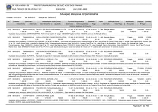 76.105.543/0001-35            PREFEITURA MUNICIPAL DE SÃO JOSÉ DOS PINHAIS

        RUA PASSOS DE OLIVEIRA 1101                                    83030-720               (041) 3381-6800

                                                                           Situação Despesa Orçamentária
Emissão: 01/01/2010      até 28/05/2010      Situação em: 28/05/2010

 Nr.     Emissão       CPF/CNPJ                   Nome/Razão Social Credor            Funcional Programática       Elemento        Fonte          Descrição Fonte          Modalidade      Licitação Contrato
             Empenhado      Estornado          Valor Empenho    Liquidado           Estornado      Valor Liquidado      Pago               Estornado       Valor Pago       Á Liquidar          Á Pagar
                                                                                        Histórico detalhado do Empenho

 2472   08/03/2010    50929710000179 MEDLEY S/A INDUSTRIA FARMACEUTICA               07.002.10.301.0003.20    3.3.90.30.09.00 0.1.49 Atenção Básica                          Pregão      130/2009 69/2010
                   1.050,00           0,00        1.050,00               0,00             0,00             0,00              0,00          0,00                    0,00         1.050,00        1.050,00
  Aquisição do(s) produto(s): CARBAMAZEPINA, Referente a registro de preços 130/2009(Pregão) Contrato: 69/2010 -para uso da Atenção bAsica

 2473   08/03/2010      7454892000140     KLEIN LOCACOES PARA EVENTOS LTDA - 07.002.10.301.0003.20                 3.3.90.39.14.00 0.1.49 Atenção Básica                   Pregão          3/2009    17/2009
                     501,00              0,00           501,00           501,00             0,00              501,00            501,00           0,00           501,00             0,00              0,00
  Aquisição do(s) produto(s): LOCACAO DE CADEIRA, LOCACAO DE MESA, <br>Evento em parceria com o Instituto Amigos do Rim Local: Borda do Campo -Posto Paris II - km 68 - Data: 08/03/2010 - Horário: Das
  07 às 17h. Local: Afonso Pena - Avenida Rui Barbosa, 5285 - Supermercados Jacomar -Data: 09/03/2010 - Horário: Das 07 às 17h. Local: Rua XV de Novembro, 1525 - Centro - Em frente a Loja Casas
  Pernambucanas - Data: 10/03/2010 - Horário: Das 07 às 17h. Local: São Marcos Data: 17/03/2010 Horário: Das 07 às 17h. Local: Guatupê Centro Comunitário - Data: 24/03/2010 - Horário: Das 07 às 17h. Local:
  Riacho Doce Data: 07/04/2010 Horário: das 07 às 17h. Para cada data de evento e para cada local utilizar 20 mesas com 04 cadeiras em cada mesa e 10 cadeiras avulsas.


 2474   08/03/2010     7800894000143    ELETRONICA ELETROMORO LTDA                    09.001.13.392.0005.20    3.3.90.30.24.00 0.1.00 RECURSOS ORDINÁRIOS
                     148,50            0,00           148,50           148,50               0,00          148,50             148,50               0,00            148,50            0,00             0,00
  Aquisição do(s) produto(s): SUPORTE, -Aquisição de suporte em metal para adaptação no teto na sala no Museu Municipal Atílio Rocco para instalação de projetor.

 2475   08/03/2010     5162908000115      MARTINELLI & COELHO LTDA                   08.001.12.122.0004.20    3.3.90.39.99.99 0.1.00 RECURSOS ORDINÁRIOS          Pregão       59/2009      91/2009
                      15,00              0,00          15,00             15,00             0,00           15,00             15,00        0,00          15,00              0,00             0,00
  Aquisição do(s) produto(s): CONSERTO E/OU MANUTENCAO DE CARIMBO, Referente a registro de preços 59/2009(Pregão) Contrato: 91/2009 -Substituição de borracha para carimbo em motivo da troca da
  comissão de liquidação de notas fiscais em nome do servidor Paulo Henrique Soares Pereira RG 7041662-0
 2476   08/03/2010     4523560000181     PLUS SANTE EMERGENCIAS MEDICAS                11.001.27.812.0007.20    3.3.90.39.50.00 0.1.00 RECURSOS ORDINÁRIOS                  Pregão         171/2009 271/2009
                     855,00             0,00           855,00            855,00             0,00           855,00            855,00             0,00            855,00               0,00           0,00
  Aquisição do(s) produto(s): SERVICO MEDICO , Referente a registro de preços 171/2009(Pregão) Contrato: 271/2009 -Solicitação de Prestação de serviços para a realização da corrida de rua em comemoração
  aos 320 anos do Município de São José dos Pinhais, que acontecerá no dia 14 de março do corrente no Complexo Esportivo Ney Braga, sendo 1 ambulância categoria B com 3 horas de serviço e 1 ambulância
  categoria D com 3 horas de serviço.
 2477   08/03/2010     3244984000144    AMD RENTAL SERVICE LTDA                     11.001.27.812.0007.20     3.3.90.39.99.99 0.1.00 RECURSOS ORDINÁRIOS                Pregão        194/2009 34/2010
                   1.400,00            0,00       1.400,00          1.400,00              0,00         1.400,00          1.400,00             0,00         1.400,00             0,00             0,00
  Aquisição do(s) produto(s): LOCACAO DE BANHEIRO QUIMICO, Referente a registro de preços 194/2009(Pregão) Contrato: 34/2010 -Solicitação de Prestação de serviços para a realização da Festa da Cidade
  em comemoração aos 320 anos do Município de São José dos Pinhais, que acontecerá no dia 20 de março do corrente na Praça do Verbo Divino, sendo 20 unidades com uma diária.
 2478   08/03/2010      4583545000129  PINHEIRO DO PARANA MAQUINAS E        13.001.15.452.0009.20     3.3.90.39.17.00 0.1.00 RECURSOS ORDINÁRIOS
                     188,00           0,00        188,00       188,00            0,00            188,00            188,00        0,00       188,00                                  0,00             0,00
  Prestação do(s) serviço(s): MANUTENCAO EM LAVADORA DE ALTA PRESSAO, -Para atender o cemitério São João Batista

 2479   08/03/2010    44734671000151 CRISTALIA PROD. QUIM.                   07.002.10.301.0003.20    3.3.90.30.09.00 0.1.49 Atenção Básica           Pregão        130/2009 66/2010
                   3.120,00             0,00     3.120,00         720,00           0,00          720,00              0,00          0,00     0,00          2.400,00          3.120,00
  Aquisição do(s) produto(s): LEVODOPA + CARBIDOPA 250 MG + 25 MG - COMPRIMIDO , CLONAZEPAN, BIPERIDENO, CLORIDRATO 2 MG - COMPRIMIDO , Referente a registro de preços 130/2009(Pregão)
  Contrato: 66/2010 -para uso da Atenção Basica

                                                                                                                                                                                    Página 291 de 768
 