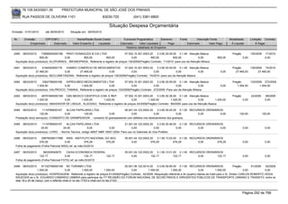 76.105.543/0001-35           PREFEITURA MUNICIPAL DE SÃO JOSÉ DOS PINHAIS

        RUA PASSOS DE OLIVEIRA 1101                                   83030-720             (041) 3381-6800

                                                                         Situação Despesa Orçamentária
Emissão: 01/01/2010      até 28/05/2010     Situação em: 28/05/2010

 Nr.     Emissão       CPF/CNPJ                 Nome/Razão Social Credor            Funcional Programática       Elemento       Fonte          Descrição Fonte         Modalidade        Licitação Contrato
             Empenhado      Estornado        Valor Empenho    Liquidado           Estornado      Valor Liquidado      Pago              Estornado       Valor Pago      Á Liquidar            Á Pagar
                                                                                      Histórico detalhado do Empenho

 2480   08/03/2010    73856593000166 PRATI DONADUZZI & CIA LTDA                    07.002.10.301.0003.20    3.3.90.30.09.00 0.1.49 Atenção Básica                        Pregão          130/2009     71/2010
                     900,00            0,00        900,00           900,00              0,00           900,00            900,00             0,00              900,00              0,00                0,00
  Aquisição do(s) produto(s): ALOPURINOL , BROMOPRIDA, Referente a registro de preços 130/2009(Pregão) Contrato: 71/2010 -para uso da Atenção BAsica

 2481   08/03/2010     6164093000176   VIAMED COMERCIO DE MEDICAMENTOS              07.002.10.301.0003.20    3.3.90.30.09.00 0.1.49 Atenção Básica                       Pregão      130/2009 74/2010
                  27.465,00           0,00      27.465,00               0,00             0,00             0,00              0,00           0,00                 0,00       27.465,00       27.465,00
  Aquisição do(s) produto(s): BECLOMETASONA, Referente a registro de preços 130/2009(Pregão) Contrato: 74/2010 -para uso da Atenção Basica

 2482   08/03/2010     3362758000168    DIPROLMEDI MEDICAMENTOS LTDA                  07.002.10.301.0003.20    3.3.90.30.09.00 0.1.49 Atenção Básica                     Pregão      133/2009 272/2009
                   1.504,50            0,00        1.504,50               0,00             0,00             0,00              0,00           0,00               0,00        1.504,50        1.504,50
  Aquisição do(s) produto(s): VALPROICO, TIAMINA, Referente a registro de preços 133/2009(Pregão) Contrato: 272/2009 -Para uso da Atenção BAsica

 2483   08/03/2010    48791685000168 CBS MEDICO CIENTIFICA COM. E REP.             07.002.10.301.0003.20    3.3.90.30.36.00 0.1.49 Atenção Básica                        Pregão          24/2009      89/2009
                   1.420,00            0,00       1.420,00      1.420,00                0,00         1.420,00          1.420,00            0,00         1.420,00                  0,00                0,00
  Aquisição do(s) produto(s): ABAIXADOR DE LINGUA , ALGODAO, Referente a registro de preços 24/2009(Pregão) Contrato: 89/2009 -para uso da Atenção Basica

 2484   08/03/2010      1119789000167  ALCAS PAPELARIA LTDA                    06.001.04.123.0002.20     3.3.90.39.20.00 0.1.00 RECURSOS ORDINÁRIOS
                     120,00           0,00       120,00             0,00            0,00              0,00              0,00        0,00          0,00                        120,00                120,00
  Prestação do(s) serviço(s): CONSERTO DE GRAMPEADOR, - conserto 02 grampeadores com defeitos nos deslizamentos dos grampos.

 2485   08/03/2010     1119789000167      ALCAS PAPELARIA LTDA                       21.001.04.122.0002.20    3.3.90.30.46.00 0.1.00 RECURSOS ORDINÁRIOS
                      24,00             24,00             0,00           0,00             0,00             0,00              0,00        0,00          0,00                       0,00                0,00
  Aquisição do(s) produto(s): LIVRO, - Norma Técnica, código ABNT NBR 16001:2004. Para uso no Gabinete do Vice Prefeito.

 2486   08/03/2010   29979036017388 INSS - INSTITUTO NACIONAL DO SEG                 05.001.04.122.0002.20    3.1.90.13.02.00 0.1.00 RECURSOS ORDINÁRIOS
                   576,29               0,00           576,29  576,29                     0,00           576,29            576,29        0,00       576,29                        0,00                0,00
  Folha de pagamento (Folha Patronal INSS) ref. ao mês:03/2010

 2487   08/03/2010    360305040670      CAIXA ECONOMICA FEDERAL                      05.001.04.122.0002.20    3.1.90.13.01.00 0.1.00 RECURSOS ORDINÁRIOS
                   122,17              0,00           122,17    122,17                    0,00           122,17            122,17        0,00       122,17                        0,00                0,00
  Folha de pagamento (Folha Patronal FGTS) ref. ao mês:03/2010

 2488   08/03/2010    81102709000108 NC TURISMO LTDA                                  20.001.06.122.0014.20    3.3.90.39.80.00 0.1.00 RECURSOS ORDINÁRIOS                     Pregão      61/2009  92/2009
                   1.550,00               0,00          1.550,00          1.550,00         0,00         1.550,00          1.550,00              0,00          1.550,00               0,00         0,00
  Aquisição do(s) produto(s): HOSPEDAGEM, Referente a registro de preços 61/2009(Pregão) Contrato: 92/2009 -Requisição referente a 04 (quatro) diárias de hotel para o Sr. Diretor CARLOS ROBERTO VEIGA
  KRUEGER eo o Sr. EDUARDO CAMARGO UMBRIA para participar da 71ª REUNIÃO DO FORUM NACIONAL DE SECRETÁRIOS E DIRIGENTES PÚBLICOS DE TRANSPORTE URBANO E TRANSITO, entre os
  dias 18 e 20 de março, com o referido chek-in no dia 17/03 e chek-out no dia 21/03.



                                                                                                                                                                                  Página 292 de 768
 