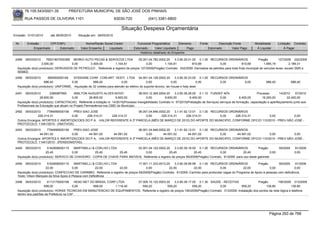 76.105.543/0001-35            PREFEITURA MUNICIPAL DE SÃO JOSÉ DOS PINHAIS

        RUA PASSOS DE OLIVEIRA 1101                                    83030-720               (041) 3381-6800

                                                                            Situação Despesa Orçamentária
Emissão: 01/01/2010      até 28/05/2010      Situação em: 28/05/2010

 Nr.     Emissão       CPF/CNPJ                   Nome/Razão Social Credor             Funcional Programática       Elemento        Fonte          Descrição Fonte         Modalidade       Licitação Contrato
             Empenhado      Estornado          Valor Empenho    Liquidado            Estornado      Valor Liquidado      Pago               Estornado       Valor Pago      Á Liquidar           Á Pagar
                                                                                         Histórico detalhado do Empenho

 2489   09/03/2010    76501907000368 BERKO AUTO PECAS & SERVICOS LTDA              05.001.04.782.0002.20    3.3.90.30.01.00 0.1.00 RECURSOS ORDINÁRIOS                  Pregão          127/2009 242/2009
                   3.000,00            0,00      3.000,00         1.104,81               0,00        1.104,81            810,69             0,00            810,69           1.895,19          2.189,31
  Aquisição do(s) produto(s): DERIVADOS DE PETROLEO , Referente a registro de preços 127/2009(Pregão) Contrato: 242/2009 -Derivados de petróleo para toda frota municipal de veículos leves, exceto SMS e
  SEMED
 2490   09/03/2010      690050000148    SYSSIANE CONF. COM.ART. VESTI. LTDA 04.001.04.126.0002.20                   3.3.90.30.23.00 0.1.00 RECURSOS ORDINÁRIOS
                     686,40            0,00           686,40               0,00              0,00                0,00              0,00        0,00          0,00                  686,40             686,40
  Aquisição do(s) produto(s): UNIFORME, -Aquisição de 32 coletes para atender ao efetivo do suporte técnico, lan house e help desk.

 2491   09/03/2010        2385997959     AMILTON AUGUSTO ALVES NOVO                    08.003.12.365.0004.20       3.3.90.36.28.00 0.1.10 FUNDEF 40%                         Processo        14/2010     57/2010
                   28.800,00            0,00        28.800,00          9.600,00              0,00          9.600,00           6.400,00             0,00          6.400,00        19.200,00        22.400,00
  Aquisição do(s) produto(s): CAPACITACAO, Referente a licitação nr. 14/2010(Processo Inexigibilidade) Contrato nr. 57/2010(Prestação de Serviços) serviços de formação, capacitação e aperfeiçoamento junto aos
  Profissionais da Educação que atuam no Projeto Permanência nos CMEI do Município.
 2492  09/03/2010     7784999000156  PREV-SAO JOSE                       06.001.04.846.0002.20    3.1.91.92.13.01 0.1.00 RECURSOS ORDINÁRIOS
                226.314,31          0,00    226.314,31    226.314,31          0,00       226.314,31       226.314,31         0,00    226.314,31     0,00           0,00
  Outros Encargos: APORTES E AMORTIZACOES DO P A, -VALOR REFERENTE A 3º PARCELA (MÊS DE MARÇO DE 2010) DO APORTE DO MUNICIPIO, CONFORME OFICIO 110/2010 - PREV-SÃO JOSÉ -
  PROTOCOLO: 11441/2010 - (INATIVOS).
 2493  09/03/2010     7784999000156  PREV-SAO JOSE                       06.001.04.846.0002.20    3.1.91.92.13.01 0.1.00 RECURSOS ORDINÁRIOS
                 44.591,02          0,00     44.591,02     44.591,02          0,00        44.591,02         44.591,02        0,00     44.591,02     0,00           0,00
  Outros Encargos: APORTES E AMORTIZACOES DO P A, -VALOR REFERENTE A 3º PARCELA (MÊS DE MARÇO DE 2010) DO APORTE DO MUNICIPIO, CONFORME OFICIO 110/2010 - PREV-SÃO JOSÉ -
  PROTOCOLO: 11441/2010 - (PENSIONISTAS).
 2494   09/03/2010     5162908000115    MARTINELLI & COELHO LTDA             02.001.04.122.0002.20      3.3.90.39.16.00 0.1.00 RECURSOS ORDINÁRIOS                Pregão                    59/2009     91/2009
                      25,45            0,00          25,45         25,45          0,00              25,45             25,45            0,00             25,45              0,00                         0,00
  Aquisição do(s) produto(s): SERVICO DE CHAVEIRO - COPIA DE CHAVE PARA IMOVEIS, Referente a registro de preços 59/2009(Pregão) Contrato: 91/2009 -para uso deste gabinete

 2495   09/03/2010     5162908000115      MARTINELLI & COELHO LTDA                 17.001.11.333.0013.20    3.3.90.39.99.99 0.1.00 RECURSOS ORDINÁRIOS               Pregão         59/2009    91/2009
                      22,00              0,00           22,00        22,00              0,00            22,00             22,00            0,00            22,00             0,00              0,00
  Aquisição do(s) produto(s): CONFECCAO DE CARIMBO, Referente a registro de preços 59/2009(Pregão) Contrato: 91/2009 -Carimbo para protocolar vagas do Programa de Apoio à pessoas com deficiência.
  Texto: Vilson Marques da Silva Apoio à Pessoa com Deficiência
 2496   09/03/2010     4113175000166      HEAD NET DO BRASIL CORP LTDA    07.005.10.122.0003.20     3.3.90.39.17.00 0.1.30 SAÚDE - RECEITAS                   Pregão        190/2009 313/2009
                     699,00             0,00        699,00       1.118,40    559,20            559,20            559,20            0,00           559,20            139,80            139,80
  Aquisição do(s) produto(s): HORAS TECNICAS EM MANUTENCAO DE EQUIPAMENTOS, Referente a registro de preços 190/2009(Pregão) Contrato: 313/2009 -Instalação dos pontos da rede lógica e telefone
  dentro dos padrões da Prefeitura na CAF.




                                                                                                                                                                                     Página 293 de 768
 