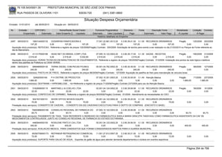76.105.543/0001-35            PREFEITURA MUNICIPAL DE SÃO JOSÉ DOS PINHAIS

        RUA PASSOS DE OLIVEIRA 1101                                    83030-720              (041) 3381-6800

                                                                           Situação Despesa Orçamentária
Emissão: 01/01/2010      até 28/05/2010      Situação em: 28/05/2010

 Nr.     Emissão       CPF/CNPJ                  Nome/Razão Social Credor             Funcional Programática       Elemento        Fonte          Descrição Fonte         Modalidade        Licitação Contrato
             Empenhado      Estornado         Valor Empenho    Liquidado            Estornado      Valor Liquidado      Pago               Estornado       Valor Pago      Á Liquidar            Á Pagar
                                                                                        Histórico detalhado do Empenho

 2497   09/03/2010     1693144000133    CESARPAN PANIFICADORA E                       17.001.22.661.0013.20     3.3.90.39.41.00 0.1.00 RECURSOS ORDINÁRIOS                    Pregão       125/2009 200/2009
                     107,25            0,00            107,25            107,25            0,00           107,25              107,25             0,00             107,25             0,00              0,00
  Aquisição do(s) produto(s): REFEICAO, Referente a registro de preços 125/2009(Pregão) Contrato: 200/2009 -Solicitação de lanche para evento a ser realizado no dia 21/03/2010 no Parque da Fonte referente ao
  dia do Marceneiro.
 2498   09/03/2010     4113175000166     HEAD NET DO BRASIL CORP LTDA    07.005.10.122.0003.20      3.3.90.39.17.00 0.1.30 SAÚDE - RECEITAS                   Pregão        190/2009 313/2009
                   2.516,40             0,00      2.516,40      5.032,80  2.516,40          2.516,40           2.516,40            0,00         2.516,40              0,00               0,00
  Aquisição do(s) produto(s): HORAS TECNICAS EM MANUTENCAO DE EQUIPAMENTOS, Referente a registro de preços 190/2009(Pregão) Contrato: 313/2009 -Instalação dos pontos da rede lógica e telefone
  dentro dos padrões da Prefeitura na CASA VERDE.
 2499   09/03/2010     6894969000130     TERRA DIESEL COM.PECAS P/CAM.E               05.001.04.782.0002.20    3.3.90.30.39.00 0.1.00 RECURSOS ORDINÁRIOS                  Pregão           88/2009     127/2009
                     240,00             0,00         240,00             240,00             0,00           240,00            240,00               0,00          240,00               0,00                0,00
  Aquisição do(s) produto(s): PASTILHA DE FREIO, Referente a registro de preços 88/2009(Pregão) Contrato: 127/2009 -Aquisição de pastilha de freio para manutenção de veículos leves.

 2500   09/03/2010      324920000165    P.H DISTRIB. DE PRODUTOS                   07.002.10.301.0003.20    3.3.90.30.09.00 0.1.49 Atenção Básica                           Pregão          71/2009 237/2009
                   1.660,00            0,00        1.660,00          0,00               0,00             0,00              0,00            0,00                    0,00        1.660,00           1.660,00
  Aquisição do(s) produto(s): DEXTRANA + HIPROMELOSE , <br>Referente a registro de preços 71/2009(Pregão) Contrato 237/2009 para uso da Atenção Basica.

 2501   09/03/2010     5162908000115   MARTINELLI & COELHO LTDA                    02.001.04.124.0002.20    3.3.90.39.99.99 0.1.00 RECURSOS ORDINÁRIOS                      Pregão          59/2009     91/2009
                      22,00           0,00          22,00            22,00              0,00            22,00             22,00            0,00           22,00                      0,00               0,00
  Aquisição do(s) produto(s): CONFECCAO DE CARIMBO, Referente a registro de preços 59/2009(Pregão) Contrato: 91/2009 - Atendimento as necessidades do CSCI

 2502   09/03/2010      5041931000151  SHOW OFFICE MOVEIS EQUIPS             05.001.04.122.0002.20    3.3.90.39.20.00 0.1.00 RECURSOS ORDINÁRIOS
                      70,00           0,00          70,00         70,00           0,00            70,00             70,00        0,00         70,00                                  0,00               0,00
  Prestação do(s) serviço(s): CONSERTO DE CADEIRA, - CONSERTO EM (02) CADEIRAS EXECUTIVAS PARA O DEPTO DE COMPRAS (ENCOSTO E BASE)

 2503   09/03/2010     76693886000168 CONSELHO REGIONAL DE FARMACIA DO 07.005.10.122.0003.20    3.3.90.39.99.99 0.1.00 RECURSOS ORDINÁRIOS
                      83,73           0,00         83,73          0,00         0,00          0,00              0,00        0,00          0,00   83,73         83,73
  Prestação do(s) serviço(s): PAGAMENTO DE TAXA, TAXA REFERENTE A INGRESSO DA FARMACEUTICA SHEILA MARIA GRACZYK TAKAYASU COMO FARMACEUTICA ASSISTENTE DA CAF DE
  MEDICAMENTOS CONTROLADOS, JUNTO AO CONSELHO REGIONAL DE FARMACIA DO ESTADO DO PARANA.
 2504   09/03/2010      4460944000100   ROSILENE PINTO E CIA LTDA          05.001.04.122.0002.20    3.3.90.39.56.00 0.1.00 RECURSOS ORDINÁRIOS
                     400,00            0,00        400,00         0,00          0,00             0,00              0,00        0,00          0,00                                 400,00              400,00
  Prestação do(s) serviço(s): AVALIACAO MEDICA, PARA CANDIDATOS QUE FORAM CONSIDERADOS INAPTOS PARA A GUARDA MUNICIPAL

 2505   09/03/2010    95392759000173 REFRIMUR REFRIGERACAO COMERCIAL             11.001.27.812.0007.20    3.3.90.30.21.00 0.1.00 RECURSOS ORDINÁRIOS
                      72,00            0,00        72,00           72,00              0,00            72,00             72,00          0,00             72,00                        0,00               0,00
  Aquisição do(s) produto(s): SUPORTE PARA GALAO DE AGUA, -Suportes de galão de água para atender demanda departamentos e núcleos em eventos esportivos



                                                                                                                                                                                     Página 294 de 768
 