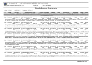 76.105.543/0001-35            PREFEITURA MUNICIPAL DE SÃO JOSÉ DOS PINHAIS

        RUA PASSOS DE OLIVEIRA 1101                                   83030-720              (041) 3381-6800

                                                                           Situação Despesa Orçamentária
Emissão: 01/01/2010      até 28/05/2010     Situação em: 28/05/2010

 Nr.     Emissão       CPF/CNPJ                  Nome/Razão Social Credor            Funcional Programática       Elemento        Fonte          Descrição Fonte         Modalidade      Licitação Contrato
             Empenhado      Estornado         Valor Empenho    Liquidado           Estornado      Valor Liquidado      Pago               Estornado       Valor Pago      Á Liquidar          Á Pagar
                                                                                       Histórico detalhado do Empenho

 2522   10/03/2010     4846138000167     HALIFAX EVENTOS LTDA                           11.001.27.812.0007.20     3.3.90.39.14.00 0.1.00 RECURSOS ORDINÁRIOS               Pregão         2/2009   16/2009
                   8.000,00             0,00          8.000,00          8.000,00              0,00         8.000,00          8.000,00             0,00        8.000,00             0,00           0,00
  Aquisição do(s) produto(s): LOCACAO DE PALCO, Referente a registro de preços 2/2009(Pregão) Contrato: 16/2009 -Solicitação de prestação de serviços para a realização da Festa da Cidade em comemoração
  aos 320 anos do Município de São José dos Pinhais, a ser realizado na Praça do Verbo Divino no dia 20 de março do corrente, com apresentação de shows e bandas.
 2523   10/03/2010     4846138000167     HALIFAX EVENTOS LTDA                            11.001.27.812.0007.20      3.3.90.39.14.00 0.1.00 RECURSOS ORDINÁRIOS                 Pregão       2/2009    16/2009
                   3.800,00             0,00          3.800,00          2.500,00              0,00           2.500,00          2.500,00            0,00          2.500,00         1.300,00        1.300,00
  Aquisição do(s) produto(s): LOCACAO DE PALCO, Referente a registro de preços 2/2009(Pregão) Contrato: 16/2009 -Solicitação de prestação de serviços para a realização da Festa da Cidade em comemoração
  aos 320 anos do Município de São José dos Pinhais, a ser realizado no aeroclube dos 40 no dia 03 de abril do corrente, com apresentação de bandas, locução da Esquadrilha da Fumaça e shows.


 2524   10/03/2010    85153831000156 OCTOPUS SONORIZACAO LTDA ME                     11.001.27.812.0007.20    3.3.90.39.12.00 0.1.00 RECURSOS ORDINÁRIOS          Pregão          9/2009     21/2009
                      87,00            0,00           87,00           87,00               0,00            87,00             87,00             0,00        87,00           0,00               0,00
  Aquisição do(s) produto(s): LOCACAO DE EQUIPAMENTO DE SONORIZACAO, Referente a registro de preços 9/2009(Pregão) Contrato: 21/2009 -Solicitação de Prestação de serviços para a realização da corrida
  de rua em comemoração aos 320 anos do Município de São José dos Pinhais, que acontecerá no dia 14 de março do corrente no Complexo esportivo Ney Braga.
 2525   10/03/2010    85153831000156 OCTOPUS SONORIZACAO LTDA ME                     11.001.27.812.0007.20     3.3.90.39.12.00 0.1.00 RECURSOS ORDINÁRIOS                Pregão       28/2009 42/2009
                     709,00              0,00        709,00           709,00              0,00            709,00            709,00             0,00          709,00              0,00         0,00
  Aquisição do(s) produto(s): LOCACAO DE EQUIPAMENTO DE ILUMINACAO, Referente a registro de preços 28/2009(Pregão) Contrato: 42/2009 -Solicitação de Prestação de serviços para a realização do desafio
  de Boxe valendo o Título Mundial, em comemoração aos 320 anos do Município de São José dos Pinhais, que acontecerá no dia 18 de março do corrente no Complexo Esportivo Ney Braga


 2526   10/03/2010    85153831000156 OCTOPUS SONORIZACAO LTDA ME                    11.001.27.812.0007.20     3.3.90.39.12.00 0.1.00 RECURSOS ORDINÁRIOS                  Pregão         9/2009    21/2009
                     174,00            0,00         174,00           174,00              0,00            174,00            174,00             0,00            174,00               0,00            0,00
  Aquisição do(s) produto(s): LOCACAO DE EQUIPAMENTO DE SONORIZACAO, Referente a registro de preços 9/2009(Pregão) Contrato: 21/2009 -Solicitação de Prestação de serviços para a realização da Festa
  da Cidade, em comemoração aos 320 anos do Município de São José dos Pinhais, que acontecerá no dia 20 de março do corrente na Praça do Verbo Divino, com a realização do torneio de Basquete de Rua e
  Campeonato Metropolitano de Skate.
 2527   10/03/2010    85153831000156 OCTOPUS SONORIZACAO LTDA ME                    11.001.27.812.0007.20     3.3.90.39.12.00 0.1.00 RECURSOS ORDINÁRIOS                  Pregão         28/2009 42/2009
                     205,00            0,00         205,00           205,00              0,00            205,00            205,00             0,00            205,00              0,00           0,00
  Aquisição do(s) produto(s): LOCACAO DE EQUIPAMENTO DE ILUMINACAO, Referente a registro de preços 28/2009(Pregão) Contrato: 42/2009 -Solicitação de Prestação de serviços para a realização da Festa
  da Cidade, em comemoração aos 320 anos do Município de São José dos Pinhais, que acontecerá no dia 20 de março do corrente na Praça do Verbo Divino, com a realização do Festival de Bandas.


 2528   10/03/2010     1693144000133     CESARPAN PANIFICADORA E                       11.001.27.812.0007.20    3.3.90.39.41.00 0.1.00 RECURSOS ORDINÁRIOS                    Pregão       125/2009 200/2009
                     858,00             0,00           858,00            858,00              0,00          858,00            858,00               0,00           858,00               0,00           0,00
  Aquisição do(s) produto(s): REFEICAO, Referente a registro de preços 125/2009(Pregão) Contrato: 200/2009 -Solicitação de prestação de serviços para a realização da corrida de rua em comemoração aos 320
  anos do Município de São José dos Pinhais, que acontecerá no dia 14 de março do corrente no Complexo esportivo Ney Braga.




                                                                                                                                                                                   Página 297 de 768
 