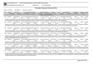 76.105.543/0001-35            PREFEITURA MUNICIPAL DE SÃO JOSÉ DOS PINHAIS

        RUA PASSOS DE OLIVEIRA 1101                                   83030-720               (041) 3381-6800

                                                                           Situação Despesa Orçamentária
Emissão: 01/01/2010      até 28/05/2010     Situação em: 28/05/2010

 Nr.     Emissão       CPF/CNPJ                  Nome/Razão Social Credor             Funcional Programática       Elemento       Fonte          Descrição Fonte         Modalidade       Licitação Contrato
             Empenhado      Estornado         Valor Empenho    Liquidado            Estornado      Valor Liquidado      Pago              Estornado       Valor Pago      Á Liquidar           Á Pagar
                                                                                        Histórico detalhado do Empenho

 2529   10/03/2010     7454892000140    KLEIN LOCACOES PARA EVENTOS LTDA - 11.001.27.812.0007.20              3.3.90.39.14.00 0.1.00 RECURSOS ORDINÁRIOS             Pregão          3/2009     17/2009
                      37,50            0,00          37,50               0,00             0,00             0,00              0,00             0,00         0,00             37,50             37,50
  Aquisição do(s) produto(s): LOCACAO DE CADEIRA, LOCACAO DE MESA, Referente a registro de preços 3/2009(Pregão) Contrato: 17/2009 -Solicitação de prestação de serviços para a realização da corrida de
  rua em comemoração aos 320 anos do Município de São José dos Pinhais, que acontecerá no dia 14 de março do corrente no Complexo esportivo Ney Braga.
 2530   10/03/2010     7454892000140     KLEIN LOCACOES PARA EVENTOS LTDA - 11.001.27.812.0007.20             3.3.90.39.14.00 0.1.00 RECURSOS ORDINÁRIOS                 Pregão       3/2009    17/2009
                     305,00             0,00         305,00           305,00              0,00           305,00            305,00              0,00          305,00              0,00          0,00
  Aquisição do(s) produto(s): LOCACAO DE CADEIRA, LOCACAO DE MESA, Referente a registro de preços 3/2009(Pregão) Contrato: 17/2009 -Solicitação de Prestação de serviços para a realização do desafio de
  Boxe valendo o Título Mundial, em comemoração aos 320 anos do Município de São José dos Pinhais, que acontecerá no dia 18 de março do corrente no Complexo Esportivo Ney Braga


 2531   10/03/2010     7454892000140    KLEIN LOCACOES PARA EVENTOS LTDA - 11.001.27.812.0007.20              3.3.90.39.14.00 0.1.00 RECURSOS ORDINÁRIOS             Pregão          3/2009    17/2009
                      95,00            0,00          95,00            95,00              0,00             95,00             95,00            0,00         95,00              0,00              0,00
  Aquisição do(s) produto(s): LOCACAO DE CADEIRA, LOCACAO DE MESA, Referente a registro de preços 3/2009(Pregão) Contrato: 17/2009 -Solicitação de Prestação de serviços para a realização do Torneio de
  Truco em comemoração aos 320 anos do Município de São José dos Pinhais, que acontecerá no dia 19 de março do corrente no Complexo Esportivo Ney Braga.
 2532   10/03/2010     7454892000140    KLEIN LOCACOES PARA EVENTOS LTDA - 11.001.27.812.0007.20              3.3.90.39.14.00 0.1.00 RECURSOS ORDINÁRIOS                  Pregão         3/2009     17/2009
                      45,00            0,00            45,00          45,00              0,00             45,00             45,00             0,00              45,00              0,00             0,00
  Aquisição do(s) produto(s): LOCACAO DE CADEIRA, LOCACAO DE MESA, Referente a registro de preços 3/2009(Pregão) Contrato: 17/2009 -Solicitação de Prestação de serviços para a realização da Festa da
  Cidade, em comemoração aos 320 anos do Município de São José dos Pinhais, que acontecerá no dia 20 de março do corrente na Praça do Verbo Divino, com a realização do torneio de Basquete de Rua,
  Campeonato Metropolitano de Skate e Festival de Bandas
 2533   10/03/2010     7454892000140    KLEIN LOCACOES PARA EVENTOS LTDA - 11.001.27.812.0007.20              3.3.90.39.14.00 0.1.00 RECURSOS ORDINÁRIOS             Pregão          3/2009    17/2009
                      50,00            0,00           50,00           50,00              0,00             50,00             50,00             0,00           50,00           0,00              0,00
  Aquisição do(s) produto(s): LOCACAO DE CADEIRA, LOCACAO DE MESA, Referente a registro de preços 3/2009(Pregão) Contrato: 17/2009 -Solicitação de Prestação de serviços para a realização da Festa da
  Cidade, em comemoração aos 320 anos do Município de São José dos Pinhais, que acontecerá no dia 19 de março no Estádio do Pinhão, com a apresentação de shows.
 2534   10/03/2010      4523560000181    PLUS SANTE EMERGENCIAS MEDICAS                11.001.27.812.0007.20     3.3.90.39.50.00 0.1.00 RECURSOS ORDINÁRIOS                  Pregão       171/2009 271/2009
                    2.565,00            0,00          2.565,00         2.565,00             0,00          2.565,00          2.565,00             0,00         2.565,00               0,00             0,00
  Aquisição do(s) produto(s): SERVICO MEDICO , Referente a registro de preços 171/2009(Pregão) Contrato: 271/2009 -Solicitação de Prestação de serviços para a realização da Festa da Cidade em comemoração
  aos 320 anos do Município de São José dos Pinhais, que acontecerá no dia 19 de março do corrente no estádio do Pinhão, sendo 1 ambulância categoria B com 9 horas de serviço e 1 ambulância categoria D com 9
  horas de serviço.
 2535   10/03/2010     4523560000181     PLUS SANTE EMERGENCIAS MEDICAS                11.001.27.812.0007.20     3.3.90.39.50.00 0.1.00 RECURSOS ORDINÁRIOS                  Pregão       171/2009 271/2009
                   1.320,00             0,00          1.320,00         1.320,00             0,00          1.320,00          1.320,00              0,00         1.320,00             0,00            0,00
  Aquisição do(s) produto(s): SERVICO MEDICO , Referente a registro de preços 171/2009(Pregão) Contrato: 271/2009 -Solicitação de Prestação de serviços para a realização da Festa da Cidade, em comemoração
  aos 320 anos do Município de São José dos Pinhais, que acontecerá no dia 20 de março do corrente na Praça do Verbo Divino, com a realização do torneio de Basquete de Rua, Campeonato Metropolitano de Skate
  e Festival de Bandas, sendo 1 ambulância categoria B com 12 horas de serviço.




                                                                                                                                                                                   Página 298 de 768
 