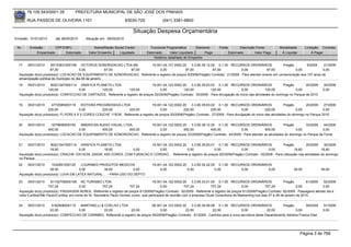 76.105.543/0001-35             PREFEITURA MUNICIPAL DE SÃO JOSÉ DOS PINHAIS

       RUA PASSOS DE OLIVEIRA 1101                                    83030-720               (041) 3381-6800

                                                                           Situação Despesa Orçamentária
Emissão: 01/01/2010      até 28/05/2010     Situação em: 28/05/2010

 Nr.    Emissão       CPF/CNPJ                   Nome/Razão Social Credor             Funcional Programática       Elemento        Fonte          Descrição Fonte        Modalidade        Licitação Contrato
            Empenhado      Estornado          Valor Empenho    Liquidado            Estornado      Valor Liquidado      Pago               Estornado       Valor Pago     Á Liquidar            Á Pagar
                                                                                        Histórico detalhado do Empenho

  17   05/01/2010     85153831000156 OCTOPUS SONORIZACAO LTDA ME           19.001.04.131.0002.20       3.3.90.39.12.00 0.1.00 RECURSOS ORDINÁRIOS               Pregão        9/2009    21/2009
                      87,00              0,00             87,00 87,00            0,00             87,00              87,00            0,00            87,00            0,00             0,00
  Aquisição do(s) produto(s): LOCACAO DE EQUIPAMENTO DE SONORIZACAO, Referente a registro de preços 9/2009(Pregão) Contrato: 21/2009 - Para atender evento em comemoração aos 157 anos da
  emancipação política do municipio no dia 08 de janeiro.
  18   05/01/2010     80221047000114 GRAFICA PLANETA LTDA.                        19.001.04.122.0002.20    3.3.90.39.63.02 0.1.00 RECURSOS ORDINÁRIOS                   Pregão        20/2009        30/2009
                     120,00           0,00       120,00            120,00               0,00          120,00            120,00              0,00             120,00             0,00                 0,00
  Aquisição do(s) produto(s): CONFECCAO DE CARTAZES, Referente a registro de preços 20/2009(Pregão) Contrato: 30/2009 - Para divulgação do inicio das atividades do domingo no Parque de 2010


  19   05/01/2010      4772585000119     EDITORA PROGRESSIVA LTDA                 19.001.04.122.0002.20    3.3.90.39.63.02 0.1.00 RECURSOS ORDINÁRIOS                   Pregão        20/2009    27/2009
                     220,00             0,00        220,00        220,00                0,00          220,00            220,00              0,00            220,00              0,00             0,00
  Aquisição do(s) produto(s): FLYERS 4 X 0 CORES COUCHE 115GR, Referente a registro de preços 20/2009(Pregão) Contrato: 27/2009 - Para divulgação do inicio das atividades do domingo no Parque 2010


  20   05/01/2010      3279656000183    AMERICAN AUDIO VISUAL LTDA.        19.001.04.122.0002.20      3.3.90.39.12.00 0.1.00 RECURSOS ORDINÁRIOS                  Pregão        33/2009    44/2009
                     400,00            0,00       400,00         400,00          0,00            400,00            400,00             0,00           400,00              0,00             0,00
  Aquisição do(s) produto(s): LOCACAO DE EQUIPAMENTO DE SONORIZACAO, Referente a registro de preços 33/2009(Pregão) Contrato: 44/2009 - Para atender as atividades do domingo no Parque da Fonte


  21   05/01/2010     80221047000114 GRAFICA PLANETA LTDA.                   19.001.04.122.0002.20    3.3.90.39.63.01 0.1.00 RECURSOS ORDINÁRIOS                Pregão          20/2009     30/2009
                      18,60            0,00          18,60          0,00          0,00             0,00              0,00           0,00              0,00              18,60             18,60
  Aquisição do(s) produto(s): CRACHA 10X14CM, 250GR, 4X0 CORES, COM FURACAO E CORDAO. , Referente a registro de preços 20/2009(Pregão) Contrato: 30/2009 - Para utilização nas atividades do domingo
  no Parque
  22   05/01/2010      1032891000120     LOURIMED PRODUTOS MEDICOS                     19.001.04.122.0002.20    3.3.90.30.22.00 0.1.00 RECURSOS ORDINÁRIOS
                      39,00             0,00         39,00           0,00                   0,00             0,00              0,00        0,00          0,00                      39,00            39,00
  Aquisição do(s) produto(s): LUVA EM LATEX NATURAL. , - PARA USO DO DEPTO

  23   05/01/2010      81102709000108 NC TURISMO LTDA                                    19.001.04.122.0002.20      3.3.90.33.01.00 0.1.00 RECURSOS ORDINÁRIOS                  Pregão         61/2009 92/2009
                      707,24              0,00           707,24           707,24                0,00           707,24            707,24             0,00            707,24               0,00          0,00
  Aquisição do(s) produto(s): PASSAGEM AEREA, Referente a registro de preços 61/2009(Pregão) Contrato: 92/2009 - Referente a registro de preços 61/2009(Pregão) Contrato: 92/2009 - Passagens aéreas ida e
  volta Curitiba/São Paulo/Curitiba, em nome do Sr. Secretário Paulo Gomes Junior, que participará de reunião com a empresa Giusti Consultoria de Markenting nos dias 07 à 09 de janeiro de 2010.


  24   05/01/2010      5162908000115   MARTINELLI & COELHO LTDA                    06.001.04.123.0002.20    3.3.90.39.99.99 0.1.00 RECURSOS ORDINÁRIOS               Pregão         59/2009          91/2009
                      22,00           0,00          22,00            22,00              0,00            22,00             22,00            0,00             22,00             0,00                   0,00
  Aquisição do(s) produto(s): CONFECCAO DE CARIMBO, Referente a registro de preços 59/2009(Pregão) Contrato: 91/2009 - Carimbo para a nova servidora deste Departamento Adriana Franca Dias




                                                                                                                                                                                       Página 3 de 768
 
