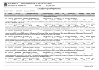 76.105.543/0001-35            PREFEITURA MUNICIPAL DE SÃO JOSÉ DOS PINHAIS

       RUA PASSOS DE OLIVEIRA 1101                                    83030-720              (041) 3381-6800

                                                                          Situação Despesa Orçamentária
Emissão: 01/01/2010      até 28/05/2010     Situação em: 28/05/2010

 Nr.    Emissão       CPF/CNPJ                   Nome/Razão Social Credor            Funcional Programática       Elemento       Fonte          Descrição Fonte        Modalidade       Licitação Contrato
            Empenhado      Estornado          Valor Empenho    Liquidado           Estornado      Valor Liquidado      Pago              Estornado       Valor Pago     Á Liquidar           Á Pagar
                                                                                       Histórico detalhado do Empenho

 238    21/01/2010     76484013000145 COMPANHIA DE SANEAMENTO DO                    07.002.10.302.0003.20    3.3.90.39.44.00 0.1.00 RECURSOS ORDINÁRIOS
                  24.078,40              0,00     24.078,40        24.078,40             0,00        24.078,40         24.078,40            0,00        24.078,40              0,00             0,00
  Prestação do(s) serviço(s): FATURA DE AGUA , - Pagamento do fornecimento de água para consumo da sede da Secretaria Municipal de Saúde e demais unidades. Mês de referência: 12/2009 - Vencimento:
  26/01/2010 - Protocolo 2208/10 de 15/01/10.
 239   21/01/2010     81102709000108 NC TURISMO LTDA                                 11.001.27.812.0007.20    3.3.90.39.80.00 0.1.00 RECURSOS ORDINÁRIOS    Pregão      61/2009 92/2009
                     684,36           0,00          684,36             684,36             0,00           684,36            684,36        0,00       684,36         0,00         0,00
  Aquisição do(s) produto(s): HOSPEDAGEM, Referente a registro de preços 61/2009(Pregão) Contrato: 92/2009 - HOSPEDAGEM NO HOTEL VILLA REAL NA CIDADE DE GUARATUBA/PR, PARA O
  SECRETÁRIO (EM EXERCÍCIO) CLÉSIO DE MARINS PRADO E PARA O CHEFE DE MODALIDADE ESPORTIVA MAURICIO RIBASKI, ENTRE OS DIAS 22/01/10 A 25/01/10, ONDE CINCO DUPLAS ESTARÃO
  REPRESENTANDO O MUNICÍPIO DE SÃO JOSÉ DOS PINHAIS NO TORNEIO CLASSIFICATÓRIO DA ETAPA DE GUARATUBA DE VOLEI DE PRAIA.
 240   21/01/2010      81102709000108 NC TURISMO LTDA                                   15.001.26.782.0011.20     3.3.90.39.80.00 0.1.00 RECURSOS ORDINÁRIOS            Pregão         61/2009      92/2009
                      232,30           232,30             0,00              0,00              0,00             0,00               0,00       0,00            0,00                0,00              0,00
  Aquisição do(s) produto(s): HOSPEDAGEM, Referente a registro de preços 61/2009(Pregão) Contrato: 92/2009 - Hospedagem do Senhor Nivaldo Carneiro Rodrigues, para participar de reunião para tratar de
  assuntos relativos ao Programa Vizinhança Solidária (BNDES), nos dias 26 e 27 de Janeiro de 2.010, na Cidade do Rio de Janeiro.
 241   21/01/2010      81102709000108 NC TURISMO LTDA                                   15.001.26.782.0011.20     3.3.90.39.80.00 0.1.00 RECURSOS ORDINÁRIOS            Pregão         61/2009      92/2009
                      255,30             0,00           255,30           255,30               0,00           255,30            255,30        0,00          255,30                0,00              0,00
  Aquisição do(s) produto(s): HOSPEDAGEM, Referente a registro de preços 61/2009(Pregão) Contrato: 92/2009 - Hospedagem do Senhor Nivaldo Carneiro Rodrigues, para participar de reunião para tratar de
  assuntos relativos ao Programa Vizinhança Solidária (BNDES), nos dias 26 e 27 de Janeiro de 2.010, na Cidade do Rio de Janeiro.
 242   21/01/2010      4748278000100    PROMERCADO MAT. ELETRICOS E ILUM.  10.001.08.244.0006.20    3.3.90.30.26.00 0.1.00 RECURSOS ORDINÁRIOS           Concorrência      16/2008    11/2009
                   2.105,00            0,00      2.105,00     2.105,00          0,00         2.105,00          2.105,00           0,00         2.105,00             0,00              0,00
  Aquisição do(s) produto(s): CONJUNTO COM 1 INTERRUPTOR SIMPLES E 1 TOMADA UNIVERSAL 2P      , CONDUTOR, Referente a registro de preços 16/2008(Concorrência) Contrato: 11/2009 - Materiais
  para manutenção dos Cras / Unidades da Semps.
 243   21/01/2010      4261757000190    INTERCORES COMERCIO DE TINTAS                10.001.08.244.0006.20    3.3.90.30.24.00 0.1.00 RECURSOS ORDINÁRIOS              Concorrência       16/2008   10/2009
                     224,50            0,00        224,50             224,50              0,00           224,50            224,50             0,00          224,50              0,00               0,00
  Aquisição do(s) produto(s): SOLVENTE AGUA RAZ , Referente a registro de preços 16/2008(Concorrência) Contrato: 10/2009 - Materiais para manutenção dos Cras / Unidades da Semps.

 244   21/01/2010        64206858934       MARCOS FRANCISCO AGUIAR                          16.001.20.606.0012.20       3.3.90.36.96.00 0.1.00 RECURSOS ORDINÁRIOS
                   2.000,00               0,00          2.000,00           2.000,00              0,00            2.000,00          2.000,00        0,00      2.000,00           0,00             0,00
  Prestação do(s) serviço(s): ADIANTAMENTO PARA VIAGEM, - Adiantamento para custear despesas de translado e alimentação, do Secretario Pedro persegona Filho, para participar de Congresso referente a
  produtores organicos, a ser realizado nos dias 25 e 26 de janeiro do corrente ano, na cidade de Brasilia - DF.
 245   21/01/2010      8279113000180    CENTRO DE EVENTOS MORRO DO                      09.001.13.392.0005.20     3.3.90.36.16.00 0.1.00 RECURSOS ORDINÁRIOS            Pregão        201/2009      1/2009
                     660,00            0,00           660,00             660,00               0,00           660,00            660,00            0,00       660,00              0,00               0,00
  Aquisição do(s) produto(s): LOCACAO DE BARRACA, Referente a registro de preços 201/2009(Pregão) Contrato: 1/2009 - Locação da tenda 10x10 para utilização no evento promoido por eta Secretaria,
  denominado ""Carnaval dos Bonecos - 2010"", que acontecerá dia 06 de fevereiro do corrente, na Rua Veríssimo Marques, defronte a Praça do Verbo Divino.



                                                                                                                                                                                     Página 30 de 768
 