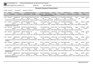 76.105.543/0001-35           PREFEITURA MUNICIPAL DE SÃO JOSÉ DOS PINHAIS

        RUA PASSOS DE OLIVEIRA 1101                                   83030-720             (041) 3381-6800

                                                                          Situação Despesa Orçamentária
Emissão: 01/01/2010      até 28/05/2010     Situação em: 28/05/2010

 Nr.     Emissão       CPF/CNPJ                  Nome/Razão Social Credor           Funcional Programática       Elemento       Fonte          Descrição Fonte         Modalidade      Licitação Contrato
             Empenhado      Estornado         Valor Empenho    Liquidado          Estornado      Valor Liquidado      Pago              Estornado       Valor Pago      Á Liquidar          Á Pagar
                                                                                      Histórico detalhado do Empenho

 2543   10/03/2010     7454892000140   KLEIN LOCACOES PARA EVENTOS LTDA - 16.001.20.606.0012.20          3.3.90.39.99.99 0.1.00 RECURSOS ORDINÁRIOS                  Pregão      123/2009         185/2009
                     646,30           0,00        646,30         646,30               0,00          646,30            646,30            0,00             646,30             0,00                  0,00
  Aquisição do(s) produto(s): MONTAGEM E DESMONTAGEM , Referente a registro de preços 123/2009(Pregão) Contrato: 185/2009 -Barracas necessárias para feira do Peixe Vivo.

 2544   10/03/2010     4772585000119   EDITORA PROGRESSIVA LTDA               16.001.20.606.0012.20    3.3.90.39.63.02 0.1.00 RECURSOS ORDINÁRIOS            Pregão         20/2009     27/2009
                   2.500,00           0,00      2.500,00       2.500,00            0,00         2.500,00          2.500,00         0,00        2.500,00              0,00               0,00
  Aquisição do(s) produto(s): CONFECCAO DE PANFLETOS, FLYERS 10 X 15CM 4 X 4 CORES COUCHE 115GR. , Referente a registro de preços 20/2009(Pregão) Contrato: 27/2009 -Material necessario para
  divulgação da Feira do Peixe Vivo
 2545   10/03/2010     8279113000180    CENTRO DE EVENTOS MORRO DO                 16.001.20.606.0012.20    3.3.90.36.16.00 0.1.00 RECURSOS ORDINÁRIOS                   Pregão         201/2009    1/2009
                   4.440,00            0,00      4.440,00          4.440,00             0,00         4.440,00              0,00              0,00               0,00              0,00         4.440,00
  Aquisição do(s) produto(s): LOCACAO DE BARRACA, Referente a registro de preços 201/2009(Pregão) Contrato: 1/2009 -Material Necessário para distribuição de barracas na Feira do peixe Vivo.

 2546   10/03/2010    80221047000114 GRAFICA PLANETA LTDA.                       16.001.20.606.0012.20    3.3.90.39.63.02 0.1.00 RECURSOS ORDINÁRIOS                  Pregão         20/2009      30/2009
                     110,00            0,00        110,00        110,00                0,00          110,00            110,00              0,00           110,00              0,00                0,00
  Aquisição do(s) produto(s): CARTAZES 4X0 CORES, COUCHE 150G,, Referente a registro de preços 20/2009(Pregão) Contrato: 30/2009 -Material Necessário para divulgação da Feira do Peixe Vivo.


 2547   10/03/2010     3279656000183    AMERICAN AUDIO VISUAL LTDA.        19.001.04.122.0002.20      3.3.90.39.12.00 0.1.00 RECURSOS ORDINÁRIOS                Pregão        33/2009    44/2009
                     400,00            0,00       400,00         400,00          0,00            400,00            400,00             0,00           400,00            0,00             0,00
  Aquisição do(s) produto(s): LOCACAO DE EQUIPAMENTO DE SONORIZACAO, Referente a registro de preços 33/2009(Pregão) Contrato: 44/2009 -Atender o evento do Domingo no Parque da Fonte no dia
  14/03/2010
 2548   10/03/2010     5162908000115   MARTINELLI & COELHO LTDA                    08.001.12.122.0004.20    3.3.90.39.99.99 0.1.10 25% SOBRE DEMAIS                   Pregão       59/2009     91/2009
                      22,00           0,00          22,00            22,00              0,00            22,00             22,00           0,00            22,00              0,00              0,00
  Aquisição do(s) produto(s): CONFECCAO DE CARIMBO, Referente a registro de preços 59/2009(Pregão) Contrato: 91/2009 -Confecção do carimbo para Chefe da Divisão de Planejamento: Maria Stael Madureira.


 2549   10/03/2010     6083020000150       WORLD MASTER COM DE PAPELARIA E       08.004.12.367.0004.20    3.3.90.30.16.00 0.1.00 RECURSOS ORDINÁRIOS              Pregão         200/2009 10/2010
                     753,35              0,00          753,35        753,35           0,00           753,35            753,35           0,00          753,35              0,00               0,00
  Aquisição do(s) produto(s): CLIPS, FITA , PAPEL, PASTA, CANETA, PERCEVEJO, TINTA GUACHE, CAIXA, Referente a registro de preços 200/2009(Pregão) Contrato: 10/2010 -Material necessário às Escolas de
  Educação Especial.
 2550   10/03/2010     6083020000150     WORLD MASTER COM DE PAPELARIA E          08.003.12.365.0004.20    3.3.90.30.16.00 0.1.10 FUNDEF 40%                      Pregão         200/2009 10/2010
                   5.550,84             0,00         5.550,84      5.550,84            0,00         5.550,84          5.550,84          0,00        5.550,84              0,00              0,00
  Aquisição do(s) produto(s): CLIPS, PASTA, CAIXA, TINTA GUACHE, FITA , CANETA, PAPEL, PERCEVEJO, Referente a registro de preços 200/2009(Pregão) Contrato: 10/2010 -Material necessário aos Centros
  Municipais de Educação Infantil.




                                                                                                                                                                                Página 300 de 768
 