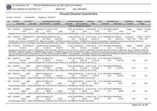 76.105.543/0001-35            PREFEITURA MUNICIPAL DE SÃO JOSÉ DOS PINHAIS

        RUA PASSOS DE OLIVEIRA 1101                                   83030-720              (041) 3381-6800

                                                                          Situação Despesa Orçamentária
Emissão: 01/01/2010      até 28/05/2010     Situação em: 28/05/2010

 Nr.     Emissão       CPF/CNPJ                  Nome/Razão Social Credor            Funcional Programática       Elemento        Fonte          Descrição Fonte        Modalidade        Licitação Contrato
             Empenhado      Estornado         Valor Empenho    Liquidado           Estornado      Valor Liquidado      Pago               Estornado       Valor Pago     Á Liquidar            Á Pagar
                                                                                       Histórico detalhado do Empenho

 2551   10/03/2010     5162908000115   MARTINELLI & COELHO LTDA                    08.001.12.122.0004.20    3.3.90.39.99.99 0.1.10 25% SOBRE DEMAIS                    Pregão             59/2009   91/2009
                      22,00           0,00          22,00            22,00              0,00            22,00             22,00           0,00              22,00             0,00                  0,00
  Aquisição do(s) produto(s): CONFECCAO DE CARIMBO, Referente a registro de preços 59/2009(Pregão) Contrato: 91/2009 -Confecção do carimbo para a Arquiteta Luciana J Capelo

 2552   10/03/2010    73534943000178 CONSTRUTORA MIRANTES LTDA.                       15.003.26.782.0011.10     4.4.90.51.02.02 4.1.61 OPERAÇÃO DE CRÉDITO             Concorrência     25/2009   70/2010
               1.347.159,20            0,00   1.347.159,20         322.047,25               0,00       322.047,25       322.047,25              0,00       322.047,25    1.025.111,95     1.025.111,95
  Aquisição do(s) produto(s): PAVIMENTACAO, Referente a licitação nr. 25/2009(Concorrência) Contrato nr. 70/2009(Obras e Serviços de Engenharia) Contratação de empresa para execução de obras de
  pavimentação em C.B.U.Q. e drenagem na Rua Marco Aurélio Rosa, trecho: Estaca 1 14,60m até Estaca 43 5,00m, com extensão de 830,40 metros, neste Município.
 2553   10/03/2010      4013726000110      LABORSYS PROD DIAGNOSTICOS                     07.002.10.302.0003.20     3.3.90.30.35.00 0.1.00 RECURSOS ORDINÁRIOS                  Pregão       199/2008 13/2009
                   78.106,75              0,00        78.106,75        78.106,75               0,00         78.106,75         78.106,75             0,00         78.106,75              0,00           0,00
  Aquisição do(s) produto(s): CURATIVO, REAGENTE, TUBO, SOLUCAO, CONJUNTO VHS, CELULAS LE, AGULHA, LAMPADA, CONJUNTO DE MICRO COLETA, LAMINULAS, TESTE, LAMINAS LAPIDADAS,
  ANTIGENO, Referente a licitação nr. 199/2008(Pregão) Contrato nr. 13/2009(Compras) Aditivo nr. 62(08/03/2010). Motivo: o presente termo aditivo tem por objetivo acrescer as quantidades bem como prorrogar
  prozo de vigencia do contrato de fornecimento n.013/2009, confórme lei federal 8.666/93 e suas alterações.. Contratação de empresa para fornecimento de Reagentes e Materiais de Consumo para complemento de
  diagnóstico e tratamento de pacientes das Unidades de Saúde do Município necessários a Secretaria Municipal de Saúde / Laboratório de Análises Clínicas.

 2554  10/03/2010          96601    BANCO DO BRASIL S/A                 06.001.28.843.0002.20    3.2.90.21.01.00 0.1.00 RECURSOS ORDINÁRIOS
                 27.921,09         0,00     27.921,09    27.921,09           0,00        27.921,09         27.921,09        0,00     27.921,09                                     0,00             0,00
  Outros Encargos: JUROS, -JUROS PROGRAMA SFM, CONTRATO 2085, PARCELA 18, VENCIMENTO 10/03/2010, R$ 27.921,09.

 2555  10/03/2010          96601    BANCO DO BRASIL S/A                 06.001.28.843.0002.20    3.2.90.21.01.00 0.1.00 RECURSOS ORDINÁRIOS
                 21.673,69         0,00     21.673,69    21.673,69           0,00        21.673,69         21.673,69        0,00     21.673,69                                     0,00             0,00
  Outros Encargos: JUROS, -JUROS PROGRAMA SFM, CONTRATO 1208, PARCELA 39, VENCIMENTO 10/03/2010, R$ 21.673,69.

 2556   10/03/2010         96601    BANCO DO BRASIL S/A                  06.001.28.843.0002.20    3.2.90.21.01.00 0.1.00 RECURSOS ORDINÁRIOS
                  6.223,49         0,00      6.223,49     6.223,49            0,00         6.223,49          6.223,49        0,00      6.223,49                                    0,00             0,00
  Outros Encargos: JUROS, -JUROS PROGRAMA SFM, CONTRATO 217, PARCELA 70, VENCIMENTO 10/03/2010, R$ 6.223,49.

 2557   10/03/2010         96601    BANCO DO BRASIL S/A                  06.001.28.843.0002.20    3.2.90.21.01.00 0.1.00 RECURSOS ORDINÁRIOS
                    280,51         0,00        280,51        280,51           0,00           280,51            280,51        0,00       280,51                                     0,00             0,00
  Outros Encargos: JUROS, -JUROS PROGRAMA SFM, CONTRATO 207, PARCELA 81, VENCIMENTO 10/03/2010, R$ 280,51.

 2558   10/03/2010         96601    BANCO DO BRASIL S/A                  06.001.28.843.0002.20    3.2.90.21.01.00 0.1.00 RECURSOS ORDINÁRIOS
                    468,88         0,00        468,88        468,88           0,00           468,88            468,88        0,00       468,88                                     0,00             0,00
  Outros Encargos: JUROS, -JUROS PROGRAMA SFM, CONTRATO 204, PARCELA 81, VENCIMENTO 10/03/2010, R$ 468,88.

 2559   10/03/2010         96601    BANCO DO BRASIL S/A                  06.001.28.843.0002.20    3.2.90.21.01.00 0.1.00 RECURSOS ORDINÁRIOS
                    223,28         0,00        223,28        223,28           0,00           223,28            223,28        0,00       223,28                                     0,00             0,00
  Outros Encargos: JUROS, -JUROS PROGRAMA SFM, CONTRATO 202, PARCELA 81, VENCIMENTO 10/03/2010, R$ 223,28.

                                                                                                                                                                                  Página 301 de 768
 