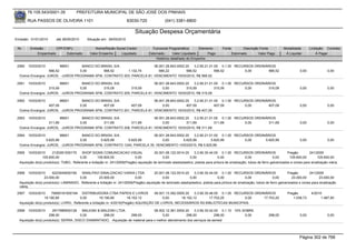 76.105.543/0001-35              PREFEITURA MUNICIPAL DE SÃO JOSÉ DOS PINHAIS

        RUA PASSOS DE OLIVEIRA 1101                                      83030-720                (041) 3381-6800

                                                                              Situação Despesa Orçamentária
Emissão: 01/01/2010       até 28/05/2010       Situação em: 28/05/2010

 Nr.     Emissão       CPF/CNPJ                     Nome/Razão Social Credor              Funcional Programática       Elemento          Fonte          Descrição Fonte          Modalidade        Licitação Contrato
             Empenhado      Estornado            Valor Empenho    Liquidado             Estornado      Valor Liquidado      Pago                 Estornado       Valor Pago       Á Liquidar            Á Pagar
                                                                                            Histórico detalhado do Empenho

 2560   10/03/2010         96601    BANCO DO BRASIL S/A                  06.001.28.843.0002.20    3.2.90.21.01.00 0.1.00 RECURSOS ORDINÁRIOS
                    566,52         0,00        566,52     1.132,74          566,22           566,52            566,52        0,00       566,52                                              0,00               0,00
  Outros Encargos: JUROS, -JUROS PROGRAMA SFM, CONTRATO 203, PARCELA 81, VENCIMENTO 10/03/2010, R$ 566,52.

 2561   10/03/2010         96601    BANCO DO BRASIL S/A                  06.001.28.843.0002.20    3.2.90.21.01.00 0.1.00 RECURSOS ORDINÁRIOS
                    315,09         0,00        315,09        315,09           0,00           315,09            315,09        0,00       315,09                                              0,00               0,00
  Outros Encargos: JUROS, -JUROS PROGRAMA SFM, CONTRATO 205, PARCELA 81, VENCIMENTO 10/03/2010, R$ 315,09.

 2562   10/03/2010         96601    BANCO DO BRASIL S/A                  06.001.28.843.0002.20    3.2.90.21.01.00 0.1.00 RECURSOS ORDINÁRIOS
                    407,09         0,00        407,09        407,09           0,00           407,09            407,09        0,00       407,09                                              0,00               0,00
  Outros Encargos: JUROS, -JUROS PROGRAMA SFM, CONTRATO 201, PARCELA 81, VENCIMENTO 10/03/2010, R$ 407,09.

 2563   10/03/2010         96601    BANCO DO BRASIL S/A                  06.001.28.843.0002.20    3.2.90.21.01.00 0.1.00 RECURSOS ORDINÁRIOS
                    311,69         0,00        311,69        311,69           0,00           311,69            311,69        0,00       311,69                                              0,00               0,00
  Outros Encargos: JUROS, -JUROS PROGRAMA SFM, CONTRATO 206, PARCELA 81, VENCIMENTO 10/03/2010, R$ 311,69.

 2564   10/03/2010         96601    BANCO DO BRASIL S/A                 06.001.28.843.0002.20    3.2.90.21.01.00 0.1.00 RECURSOS ORDINÁRIOS
                  5.625,99         0,00      5.625,99     5.625,99           0,00         5.625,99          5.625,99        0,00      5.625,99                                              0,00               0,00
  Outros Encargos: JUROS, -JUROS PROGRAMA SFM, CONTRATO 1240, PARCELA 35, VENCIMENTO 10/03/2010, R$ 5.625,99.

 2565   10/03/2010     2120261000170     SHOP SIGNS COMUNICACAO VISUAL                    20.001.06.122.0014.20     3.3.90.30.44.00 0.1.00 RECURSOS ORDINÁRIOS                      Pregão        241/2009
                 105.600,00             0,00         105.600,00             0,00               0,00              0,00                0,00              0,00               0,00       105.600,00        105.600,00
  Aquisição do(s) produto(s): TUBO, Referente a licitação nr. 241/2009(Pregão) aquisição de laminado alastoplastico, pistola para pintura de sinalização, tubos de ferro galvanizados e cones para sinalização viária,


 2566    10/03/2010    6223049000190    SINALPAVI SINALIZACAO VIARIA LTDA               20.001.06.122.0014.20     3.3.90.30.44.00 0.1.00 RECURSOS ORDINÁRIOS                       Pregão       241/2009
                  23.000,00            0,00        23.000,00                0,00              0,00             0,00                0,00               0,00               0,00         23.000,00        23.000,00
  Aquisição do(s) produto(s): LAMINADO, Referente a licitação nr. 241/2009(Pregão) aquisição de laminado alastoplastico, pistola para pintura de sinalização, tubos de ferro galvanizados e cones para sinalização
  viária,
 2567   10/03/2010    79065181000194 DISTRIBUIDORA CTBA PAPEIS E LIVROS                09.001.13.392.0005.20    3.3.90.30.46.00 0.1.00 RECURSOS ORDINÁRIOS                          Pregão          4/2010
                  19.190,85             0,00           19.190,85         18.152,12          0,00        18.152,12         17.703,25        0,00     17.703,25                          1.038,73           1.487,60
  Aquisição do(s) produto(s): LIVRO, Referente a licitação nr. 4/2010(Pregão) AQUISIÇÃO DE LIVROS, NECESSÁRIOS ÀS BIBLIOTECAS MUNICIPAIS.

 2568   10/03/2010     2917989000128     MALESKI & MALESKI LTDA                    08.002.12.361.0004.20    3.3.90.30.42.00 0.1.10 10% SOBRE
                     298,00             0,00        298,00          298,00              0,00           298,00            298,00         0,00                            298,00              0,00               0,00
  Aquisição do(s) produto(s): SERRA, DISCO DIAMANTADO, -Aquisição de material para o melhor atendimento dos serviços da semed




                                                                                                                                                                                            Página 302 de 768
 