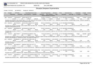 76.105.543/0001-35           PREFEITURA MUNICIPAL DE SÃO JOSÉ DOS PINHAIS

        RUA PASSOS DE OLIVEIRA 1101                                   83030-720             (041) 3381-6800

                                                                          Situação Despesa Orçamentária
Emissão: 01/01/2010      até 28/05/2010     Situação em: 28/05/2010

 Nr.     Emissão       CPF/CNPJ                  Nome/Razão Social Credor           Funcional Programática       Elemento       Fonte          Descrição Fonte         Modalidade       Licitação Contrato
             Empenhado      Estornado         Valor Empenho    Liquidado          Estornado      Valor Liquidado      Pago              Estornado       Valor Pago      Á Liquidar           Á Pagar
                                                                                      Histórico detalhado do Empenho

 2569   10/03/2010     1179914000124     TEREZA PNEUS LTDA                      07.005.10.122.0003.20    3.3.90.30.39.00 0.1.00 RECURSOS ORDINÁRIOS              Pregão        115/2009 252/2009
                   4.100,00            0,00          4.100,00         8.200,00   4.100,00         4.100,00          4.100,00            0,00         4.100,00             0,00             0,00
  Aquisição do(s) produto(s): PNEU RADIAL 205/75 R 16 LISO. INDICE DE VELOCIDADE: Q - INDICE DE CARGA: 113/111, Referente a registro de preços 115/2009(Pregão) Contrato: 252/2009 -Aquisição de
  pneu para manutenção de veículos leves da Secretaria de Saúde - CTV
 2570   10/03/2010     4261757000190     INTERCORES COMERCIO DE TINTAS          09.001.13.392.0005.20     3.3.90.30.22.00 0.1.00 RECURSOS ORDINÁRIOS
                     690,00             0,00         690,00       690,00             0,00            690,00             690,00               0,00           690,00             0,00              0,00
  Aquisição do(s) produto(s): POLIDOR , CERA LIQUIDA PARA CALCADO 100G, -Aquisição de cera para calçados (incolor) e polidor para metais, para uso em polimento dos instrumentos musicais de uso dos
  integrantes da Banda Marcial de SJP.
 2571   10/03/2010     82548595000189 REFRIGERACAO GERAL LTDA.                        07.002.10.302.0003.20    3.3.90.39.17.00 0.1.00 RECURSOS ORDINÁRIOS
                     480,00           0,00           480,00            480,00               0,00          480,00            480,00              0,00          480,00              0,00            0,00
  Prestação do(s) serviço(s): CONSERTO, -O conserto do produto acima especificado é de extrema necessidade e urgência p/ dar continuidade no desenvolvimento das atividades de armazenagem das vacinas e
  amostras H1N1
 2572   10/03/2010     4832174000171        EXTINGENIUS DO BRASIL LTDA.                  11.001.27.812.0007.20    3.3.90.39.20.00 0.1.00 RECURSOS ORDINÁRIOS        Pregão         225/2009 50/2010
                     328,64               0,00             328,64            328,64           0,00           328,64            328,64        0,00       328,64              0,00             0,00
  Aquisição do(s) produto(s): SERVICOS DE RETESTE EM EXTINTORES , Referente a registro de preços 225/2009(Pregão) Contrato: 50/2010 -Necessidade dos serviços conforme solicitação do Corpo de
  Bombeiros para liberação do ""certificado de vistoria"" dos ginásios Ney Braga I e II.
 2573   10/03/2010     76752880000114 CARTORIO DA 2 VARA CIVEL DE           03.001.04.122.0002.20        3.3.90.39.66.00 0.1.00 RECURSOS ORDINÁRIOS
                     925,00           0,00        925,00       925,00             0,00             925,00              925,00              0,00           925,00               0,00               0,00
  Prestação do(s) serviço(s): PAGAMENTO DE CUSTAS PROCESSUAIS, -Pagamento de custas de oficial de justiça em 37 (trinta e sete) processos de execução fiscal, em trâmite nos Cartório da 2ª Vara Cível de
  São José dos Pinhais.
 2574   10/03/2010      3675198000100  PRIMEIRA VARA CIVEL DE S.J.P         03.001.04.122.0002.20        3.3.90.39.66.00 0.1.00 RECURSOS ORDINÁRIOS
                   1.125,00           0,00       1.125,00      1.125,00           0,00           1.125,00           1.125,00              0,00        1.125,00                0,00              0,00
  Prestação do(s) serviço(s): PAGAMENTO DE CUSTAS PROCESSUAIS, -Pagamento de custas de oficial de justiça em 45 (quarenta e cinco) processos de execução fiscal, em trâmite nos Cartório da 1ª Vara Cível
  de São José dos Pinhais.
 2575   10/03/2010     7024038000143    VGR PRODUTOS AGROPECUARIOS LTDA 14.001.18.542.0010.20                  3.3.90.30.24.00 0.1.00 RECURSOS ORDINÁRIOS
                      68,00            0,00            68,00             68,00            0,00             68,00             68,00        0,00         68,00                     0,00             0,00
  Aquisição do(s) produto(s): CAMARA DE AR, -Material necessário para a manutenção dos carrinhos de mão já existentes.

 2576   10/03/2010     7024038000143      VGR PRODUTOS AGROPECUARIOS LTDA 14.001.18.542.0010.20                 3.3.90.30.39.00 0.1.00 RECURSOS ORDINÁRIOS
                     150,00             0,00             150,00          150,00              0,00          150,00            150,00        0,00       150,00                     0,00             0,00
  Aquisição do(s) produto(s): PNEU , -Material necessário à manutenção dos carrinhos de mão já existentes.




                                                                                                                                                                                Página 303 de 768
 