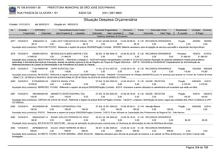 76.105.543/0001-35            PREFEITURA MUNICIPAL DE SÃO JOSÉ DOS PINHAIS

        RUA PASSOS DE OLIVEIRA 1101                                    83030-720              (041) 3381-6800

                                                                           Situação Despesa Orçamentária
Emissão: 01/01/2010      até 28/05/2010      Situação em: 28/05/2010

 Nr.     Emissão       CPF/CNPJ                   Nome/Razão Social Credor            Funcional Programática       Elemento        Fonte          Descrição Fonte         Modalidade       Licitação Contrato
             Empenhado      Estornado          Valor Empenho    Liquidado           Estornado      Valor Liquidado      Pago               Estornado       Valor Pago      Á Liquidar           Á Pagar
                                                                                        Histórico detalhado do Empenho

 2577   10/03/2010      238644000112     LUMI LIGHT COMUNICACAO VISUAL LTDA 16.001.20.606.0012.20               3.3.90.39.88.00 0.1.00 RECURSOS ORDINÁRIOS                  Pregão         29/2009     39/2009
                      46,74             0,00          46,74               46,74            0,00             46,74             46,74              0,00             46,74              0,00              0,00
  Aquisição do(s) produto(s): FAIXA EM TECIDO, Referente a registro de preços 29/2009(Pregão) Contrato: 39/2009 -Material necessario para divulgação de serviços que estão a disposição dos Agricultores.


 2578   10/03/2010      4920851000103     MOVEIS ESCOLARES SANTHE LTDA                   08.003.12.365.0004.10    4.4.90.52.42.00 0.1.00 RECURSOS ORDINÁRIOS             Processo       16/2010    61/2010
                  21.880,00              0,00        21.880,00              0,00              0,00             0,00              0,00            0,00           0,00        21.880,00        21.880,00
  Aquisição do(s) produto(s): MESA PARA PROFESSOR , Referente a licitação nr. 16/2010(Processo Inexigibilidade) Contrato nr. 61/2010(Compras) Aquisição de cadeiras estofadas e mesas para professor,
  destinadas à Secretaria Municipal de Educação, através de adesão (carona) à Ata de Registro de Preços do Pregão Eletrônico - SRP N.º 503/2008 do DEAM/SEAP (Departamento de Administração de
  Materiais/Secretaria de Estado da Administração e da Previdência do Estado do Paraná).
 2579   10/03/2010      7122148000148    CAPRI EVENTOS LTDA                            11.001.27.812.0007.20     3.3.90.39.41.00 0.1.00 RECURSOS ORDINÁRIOS             Pregão        125/2009 199/2009
                     118,80             0,00            118,80             0,00             0,00              0,00              0,00          0,00            0,00            118,80           118,80
  Aquisição do(s) produto(s): REFEICÃO, Referente a registro de preços 125/2009(Pregão) Contrato: 199/2009 -Forneceimento de refeição (MARMITEX) para 15 pessoas que atuarão no Torneio de Futebol de Areia
  - etapa 1/12 - de Março a Dezembro, sendo esta primeira etapa em 28 de Março na cancha de areia do estádio do Pinhão.
 2580   10/03/2010    81709495000124 GRAFICA RADIAL LTDA                              07.002.10.302.0003.20    3.3.90.39.63.01 0.1.30 SAÚDE - RECEITAS                     Pregão        209/2009     4/2010
                   3.378,50            0,00        3.378,50               0,00             0,00             0,00              0,00              0,00             0,00          3.378,50          3.378,50
  Aquisição do(s) produto(s): IMPRESSO, FICHAS, Referente a registro de preços 209/2009(Pregão) Contrato: 4/2010 -Impressos a serem utilizados no atendimento pré-hospitalar que estão em falta.


 2581   10/03/2010     7961465000158     ANINSETO DEDETIZADORA LTDA.                 07.002.10.302.0003.20    3.3.90.39.16.00 0.1.30 SAÚDE - RECEITAS                   Pregão      8/2010   126/2010
                     105,00             0,00        105,00             0,00               0,00             0,00              0,00            0,00             0,00           105,00        105,00
  Aquisição do(s) produto(s): LIMPEZA DE CAIXA DE AGUA, Referente a registro de preços 8/2010(Pregão) Contrato: 126/2010 -Limpeza e desinfecção de caixa d agua das unidades MALHADA (Cx500Lts) e UPH
  (Cx1000Lts).
 2582   10/03/2010     3612495000106     TENORIO COPIADORAS LTDA                        07.002.10.301.0003.20       3.3.90.39.63.01 0.1.49 Atenção Básica                       Pregão      209/2009     5/2010
                     180,00             0,00             180,00           180,00             0,00            180,00              180,00             0,00           180,00              0,00             0,00
  Aquisição do(s) produto(s): PASTA , Referente a registro de preços 209/2009(Pregão) Contrato: 5/2010 -A ser utilizada na Capacitação dos Profissionais da Regional Sul - São Marcos.

 2583   10/03/2010      3992432000114   EDINEI JOELCIO FERREIRA DA CRUZ              04.001.04.126.0002.20       3.3.90.39.16.00 0.1.00 RECURSOS ORDINÁRIOS
                      64,00            0,00          64,00              0,00               0,00               0,00              0,00            0,00              0,00             64,00               64,00
  Prestação do(s) serviço(s): APLICACAO DE INSUFILME, -Serviço de aplicação de película para controle solar no Quiosque de Informações ao lado da Biblioteca Municipal

 2584   10/03/2010     2678088000120     DULCE VANIA FERREIRA DE MELO         09.001.13.392.0005.20        3.3.90.30.14.00 0.1.00 RECURSOS ORDINÁRIOS
                     599,60             0,00        599,60        599,60            0,00             599,60             599,60             0,00            599,60             0,00               0,00
  Aquisição do(s) produto(s): ALFINETE, COURO, OLHOS, MARABU, LINHA, AGULHA, -Materiais utilizados para oficinas de produção de bonecos a se realizar na Ofina de Bonecos, na Centro Cultural João
  Senegaglia.




                                                                                                                                                                                    Página 304 de 768
 