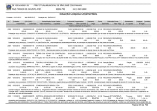 76.105.543/0001-35            PREFEITURA MUNICIPAL DE SÃO JOSÉ DOS PINHAIS

        RUA PASSOS DE OLIVEIRA 1101                                    83030-720               (041) 3381-6800

                                                                            Situação Despesa Orçamentária
Emissão: 01/01/2010      até 28/05/2010      Situação em: 28/05/2010

 Nr.     Emissão       CPF/CNPJ                   Nome/Razão Social Credor            Funcional Programática       Elemento         Fonte          Descrição Fonte         Modalidade       Licitação Contrato
             Empenhado      Estornado          Valor Empenho    Liquidado           Estornado      Valor Liquidado      Pago                Estornado       Valor Pago      Á Liquidar           Á Pagar
                                                                                        Histórico detalhado do Empenho

 2585   10/03/2010     10945083000145 VIVIANE DE OLIVEIRA BUENO           16.001.20.606.0012.20    3.3.90.39.17.00 0.1.00 RECURSOS ORDINÁRIOS
                     223,00           0,00        223,00        223,00         0,00           223,00            223,00              0,00             223,00              0,00            0,00
  Prestação do(s) serviço(s): CONSERTO DE APARELHOS ELETRONICOS E ELETRICOS, -Manutenção de equipamento necessária, por se tratar de expositor e refrigerador de alimentos no Armzem da Familia.


 2586   10/03/2010     10945083000145 VIVIANE DE OLIVEIRA BUENO               09.001.13.392.0005.20         3.3.90.39.17.00 0.1.00 RECURSOS ORDINÁRIOS
                     350,00           0,00        350,00           0,00              0,00                0,00              0,00            0,00      0,00                          350,00           350,00
  Prestação do(s) serviço(s): CONSERTO DE ENCERADEIRA, -Manutenção em enceradeira industrial, de utilização na Banda Marcial de São José dos Pinhais

 2587   10/03/2010     10945083000145 VIVIANE DE OLIVEIRA BUENO                   09.001.13.392.0005.20     3.3.90.39.17.00 0.1.00 RECURSOS ORDINÁRIOS
                     290,00           0,00        290,00              0,00             0,00              0,00              0,00            0,00      0,00                          290,00           290,00
  Prestação do(s) serviço(s): MANUTENCAO ELETRICA, -Manutenção eletrica em motor de bebedouro de utilização da Banda Marcial de São José dos Pinhais

 2588   10/03/2010   72244221000116 TEXAS COM. DE MAT. DE CONSTRUCAO        06.001.04.123.0002.20    3.3.90.93.02.00 0.1.00 RECURSOS ORDINÁRIOS
                     88,56          0,00         88,56           88,56           0,00            88,56             88,56        0,00         88,56   0,00          0,00
  Outros Encargos: RESTITUICAO, -RESTITUIÇÃO NO VALOR DE R$ ( 88,56) EM NOME DE ( TEXAS COMECIO MATERIAS CONSTRUÇÃO LTDA PROTOCOLO Nº 10368/2010 BANCO ITAU AGENCIA 0255
  CONTA CORRENTE 35530-7 .
 2589   10/03/2010     3612495000106     TENORIO COPIADORAS LTDA                      07.002.10.301.0003.20    3.3.90.39.63.01 0.1.49 Atenção Básica                       Pregão       209/2009        5/2010
                     588,80            0,00          588,80             588,80             0,00           588,80            588,80            0,00            588,80              0,00                 0,00
  Aquisição do(s) produto(s): IMPRESSO, PASTA , Referente a registro de preços 209/2009(Pregão) Contrato: 5/2010 -Necessarios na Capacitação dos funcionários (as) das Unidades Básicas

 2590   10/03/2010      8286552000110   AVENTURA E ACAO PARA EVENTOS              11.001.27.812.0007.20      3.3.90.39.14.00 0.1.00 RECURSOS ORDINÁRIOS
                   3.500,00            0,00      3.500,00        3.500,00               0,00          3.500,00          3.500,00            0,00          3.500,00                0,00                 0,00
  Prestação do(s) serviço(s): LOCACAO DE BRINQUEDOS, Atividade de recreação e lazer para o dia 19 de março (Festa da Cidade) num período de 8 horas. Este produto não consta licitado.

 2591   10/03/2010    80221047000114 GRAFICA PLANETA LTDA.                        14.001.18.542.0010.20    3.3.90.39.63.02 0.1.00 RECURSOS ORDINÁRIOS                 Pregão         20/2009           30/2009
                      60,00           0,00        60,00             60,00               0,00           60,00             60,00           0,00             60,00                0,00                    0,00
  Aquisição do(s) produto(s): CONFECCAO DE CARTAZES, Referente a registro de preços 20/2009(Pregão) Contrato: 30/2009 -complementação material divulgação do evento III Corrida das Águas

 2592    10/03/2010     59104422000150 VOLKSWAGEN DO BRASIL LTDA                          13.001.15.452.0009.20      4.4.90.93.01.00 0.1.00 RECURSOS ORDINÁRIOS
                   33.070,29              0,00        33.070,29         66.140,58         33.070,29         33.070,29          33.070,29             0,00       33.070,29             0,00             0,00
  Outros Encargos: INDENIZACAO DE VEÍCULO, -Pagamento efetuado à Volkswagen do Brasil Indústria de Veículos Automotores Ltda., CNPJ: 59.104.422/0001-50, Banco do Brasil, agência 2659-X, Conta
  Corrente 2000-1 (código identificador bancário: 2023-0), de acordo com os autos e decisão final do processo de sindicância 069/2009 que determinou o arquivamento desse processo e autorizou o pagamento da
  nota fiscal por meio de indenização.
 2593   11/03/2010    34028316002076 EMPRESA BRASILEIRA DE CORREIOS E           20.002.06.181.0014.20     3.3.90.39.47.01 0.1.08 Repasse DETRAN/PMSJP-             Processo     10/2010   29/2010
                 100.000,00            0,00    100.000,00     88.487,86              0,00         88.487,86         88.487,86             0,00        88.487,86       11.512,14      11.512,14
  Aquisição do(s) produto(s): SERVICOS DE CORREIOS E TELEGRAFOS, Referente a licitação nr. 10/2010(Processo Dispensa) Contrato nr. 29/2010(Prestação de Serviços) CONTRATAÇÃO DE EMPRESA
  BRASILEIRA DE CORREIOS E TELEGRAFOS-ECT PARA PRESTAÇÃO DE SERVIÇOS NO QUE SE REFERE A ENTREGA EM DOMICILIO DAS NOTIFICAÇÕES E MULTAS EXPEDIDAS PELOS AGENTES DE
                                                                                                                                                                                     Página 305 de 768
 