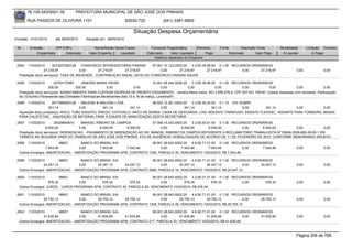 76.105.543/0001-35         PREFEITURA MUNICIPAL DE SÃO JOSÉ DOS PINHAIS

        RUA PASSOS DE OLIVEIRA 1101                                83030-720            (041) 3381-6800

                                                                      Situação Despesa Orçamentária
Emissão: 01/01/2010    até 28/05/2010    Situação em: 28/05/2010

 Nr.     Emissão       CPF/CNPJ              Nome/Razão Social Credor            Funcional Programática       Elemento    Fonte          Descrição Fonte       Modalidade      Licitação Contrato
             Empenhado      Estornado     Valor Empenho    Liquidado           Estornado      Valor Liquidado      Pago           Estornado       Valor Pago    Á Liquidar          Á Pagar
                                                                                   Histórico detalhado do Empenho

 2594   11/03/2010      3273207000128    CONSORCIO INTERGESTORES PARANA       07.001.10.122.0003.20    3.3.90.39.99.60 0.1.00 RECURSOS ORDINÁRIOS
                  27.218,97             0,00     27.218,97    27.218,97            0,00        27.218,97         27.218,97        0,00     27.218,97                    0,00             0,00
  Prestação do(s) serviço(s): TAXA DE ANUIDADE, CONTRIBUIÇAO ANUAL (2010) DO CONSORCIO PARANA SAUDE

 2595   11/03/2010       52754170987     JANDIRA MARIA VIEIRA                           10.001.08.244.0006.20    3.3.90.36.96.00 0.1.00 RECURSOS ORDINÁRIOS
                     200,00          200,00               0,00              0,00             0,00             0,00              0,00        0,00          0,00   0,00              0,00
  Prestação do(s) serviço(s): ADIANTAMENTO PARA CUSTEAR DESPESA DE PRONTO PAGAMENTO, -Jandira Maria Vieira RG 3.559.275-0, CPF 527.541.709-87, custear despesas com translado. Participação
  do I Encontro Paranaense das Entidades Filantropicas Beneficentes dias 15 e 16 de março, Londrina/Pr.
 2596   11/03/2010     2917989000128    MALESKI & MALESKI LTDA              08.002.12.361.0004.20    3.3.90.30.24.00 0.1.10 10% SOBRE
                     341,14            0,00        341,14       341,14           0,00           341,14            341,14         0,00  341,14          0,00          0,00
  Aquisição do(s) produto(s): ROLO, TUBO ESGOTO, PREGO, COTOVELO, ARCO DE SERRA, CAIXA DE DESCARGA, LIXA, ADESIVO, PARAFUSO, ENGATE FLEXIVEL, VEDANTE PARA TORNEIRA, MASSA
  PARA CALEFETAR, -AQUISIÇÃO DE MATERIAL PARA A EQUIPE DE MANUTENÇÃO DESTA SECRETARIA
 2597   11/03/2010       25528840910    MANOEL RIBEIRO DE CAMPOS             07.006.10.302.0003.20    3.3.90.93.01.00 0.1.00 RECURSOS ORDINÁRIOS
                   6.000,00            0,00      6.000,00      6.000,00           0,00         6.000,00          6.000,00        0,00      6.000,00  0,00             0,00
  Prestação do(s) serviço(s): INDENIZACAO, -PAGAMENTO DE INDENIZAÇÃO AO SR. MANOEL RIBEIRO DE CAMPOS REFERENTE A RECLAMATÓRIO TRABALHISTA Nº 05836-2009-892-09-00-1 EM
  TRÂMITE NA SEGUNDA VARA DO TRABALHO DE SÃO JOSÉ DOS PINHAIS. ATA DE AUDIÊNCIA, HOMOLOGAÇÃO DE ACORDO DE 11 DE FEVEREIRO DE 2010. CONFORME MEMORANDO 254/2010 -
 2598   11/03/2010         96601    BANCO DO BRASIL S/A               06.001.28.843.0002.20    4.6.90.71.01.00 0.1.00 RECURSOS ORDINÁRIOS
                  7.543,46         0,00      7.543,46    7.543,46          0,00         7.543,46          7.543,46        0,00      7.543,46                            0,00             0,00
  Outros Encargos: AMORTIZACAO, -AMORTIZAÇÃO PROGRAMA SFM, CONTRATO 1240, PARCELA 35, VENCIMENTO 10/03/2010, R$ 7.543,46.

 2599  11/03/2010          96601    BANCO DO BRASIL S/A               06.001.28.843.0002.20    4.6.90.71.01.00 0.1.00 RECURSOS ORDINÁRIOS
                 24.247,12         0,00     24.247,12   24.247,12          0,00        24.247,12         24.247,12        0,00     24.247,12                            0,00             0,00
  Outros Encargos: AMORTIZACAO, -AMORTIZAÇÃO PROGRAMA SFM, CONTRATO 2085, PARCELA 18, VENCIMENTO 10/03/2010, R$ 24.247,12.

 2600   11/03/2010         96601    BANCO DO BRASIL S/A                  06.001.28.843.0002.20    3.2.90.21.01.00 0.1.00 RECURSOS ORDINÁRIOS
                    576,34         0,00        576,34        576,34           0,00           576,34            576,34        0,00       576,34                          0,00             0,00
  Outros Encargos: JUROS, -JUROS PROGRAMA SFM, CONTRATO 42, PARCELA 83, VENCIMENTO 10/03/2010, R$ 576,34.

 2601  11/03/2010          96601    BANCO DO BRASIL S/A               06.001.28.843.0002.20    4.6.90.71.01.00 0.1.00 RECURSOS ORDINÁRIOS
                 29.750,12         0,00     29.750,12   29.750,12          0,00        29.750,12         29.750,12        0,00     29.750,12                            0,00             0,00
  Outros Encargos: AMORTIZACAO, -AMORTIZAÇÃO PROGRAMA SFM, CONTRATO 1208, PARCELA 39, VENCIMENTO 10/03/2010, R$ 29.750,12.

 2602  11/03/2010          96601    BANCO DO BRASIL S/A               06.001.28.843.0002.20    4.6.90.71.01.00 0.1.00 RECURSOS ORDINÁRIOS
                 41.635,84         0,00     41.635,84   41.635,84          0,00        41.635,84         41.635,84        0,00     41.635,84                            0,00             0,00
  Outros Encargos: AMORTIZACAO, -AMORTIZAÇÃO PROGRAMA SFM, CONTRATO 217, PARCELA 70, VENCIMENTO 10/03/2010, R$ 41.635,84.



                                                                                                                                                                        Página 306 de 768
 