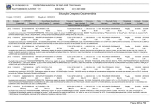 76.105.543/0001-35             PREFEITURA MUNICIPAL DE SÃO JOSÉ DOS PINHAIS

        RUA PASSOS DE OLIVEIRA 1101                                     83030-720               (041) 3381-6800

                                                                             Situação Despesa Orçamentária
Emissão: 01/01/2010       até 28/05/2010      Situação em: 28/05/2010

 Nr.     Emissão       CPF/CNPJ                   Nome/Razão Social Credor              Funcional Programática       Elemento         Fonte          Descrição Fonte         Modalidade       Licitação Contrato
             Empenhado      Estornado          Valor Empenho    Liquidado             Estornado      Valor Liquidado      Pago                Estornado       Valor Pago      Á Liquidar           Á Pagar
                                                                                          Histórico detalhado do Empenho

 2612   11/03/2010    81102709000108 NC TURISMO LTDA                                     10.004.08.244.0006.20     3.3.90.33.01.00 0.1.00 RECURSOS ORDINÁRIOS          Pregão         61/2009    92/2009
                      66,06               0,00             66,06          132,12             66,06             66,06             66,06        0,00          66,06             0,00               0,00
  Aquisição do(s) produto(s): PASSAGEM TERRESTRE, Referente a registro de preços 61/2009(Pregão) Contrato: 92/2009 -Recâmbio da Criança ""Rafaela Cristina de Souza"" para o Município de Jacarezinho/Pr,
  conforme determinação Judicial - ofício 84/2010, a criança será acompanhada pela Sra. Maria Alves de Lima (avó).
 2613   11/03/2010    82524232000103 BREMATUR PASSAGENS E TURISMO          11.001.27.812.0007.20    3.3.90.39.80.00 0.1.00 RECURSOS ORDINÁRIOS    Pregão      163/2009 257/2009
                     257,40         257,40         0,00          0,00           0,00             0,00              0,00        0,00          0,00        0,00          0,00
  Aquisição do(s) produto(s): HOSPEDAGEM, <br>HOSPEDAGEM PARA A ATLETA VIVIAN DOMBROSKI, QUE ESTARÁ PARTICIPANDO DA I ETAPA DO CAMPEONATO ESTADUAL DE TRIATHLON OLIMPICO
  DO ESTADO DO RIO DE JANEIRO, QUE ACONTECERÁ ENTRE OS DIAS 20/03/10 A 22/03/10 NA CIDADE DO RIO DE JANEIRO/RJ.
 2614   11/03/2010    81102709000108 NC TURISMO LTDA                                11.001.27.812.0007.20    3.3.90.33.01.00 0.1.00 RECURSOS ORDINÁRIOS       Pregão      61/2009 92/2009
                     677,24           0,00         677,24             677,24             0,00           677,24            677,24        0,00         677,24          0,00         0,00
  Aquisição do(s) produto(s): PASSAGEM AEREA, Referente a registro de preços 61/2009(Pregão) Contrato: 92/2009 -PASSAGEM AÉREA NO DIA 18/03/10, PARA SECRETÁRIO MUNICIPAL DE ESPORTE E
  LAZER, CLÁUDIO AUGUSTO PADILHA, QUE ESTARÁ EM REUNIÃO NO MINISTÉRIO DO ESPORTE, ONDE IRÁ TRATAR DE PENDÊNCIAS REFERENTE AO PROGRAMA SEGUNDO TEMPO E PRAÇA DA
  JUVENTUDE NA CIDADE DE BRASILIA.
 2615   11/03/2010    82524232000103 BREMATUR PASSAGENS E TURISMO                  11.001.27.812.0007.20    3.3.90.33.01.00 0.1.00 RECURSOS ORDINÁRIOS        Pregão      163/2009 257/2009
                     734,06           0,00        734,06            734,06              0,00           734,06            734,06        0,00         734,06           0,00          0,00
  Aquisição do(s) produto(s): PASSAGEM TERRESTRE, Referente a registro de preços 163/2009(Pregão) Contrato: 257/2009 -PASSAGEM AÉREA NO DIA 18/03/10, PARA O REPRESENTANTE DA SECRETARIA
  M. DE ESPORTE E LAZER JOEL BENINI, QUE ESTARÁ EM REUNIÃO NO MINISTÉRIO DO ESPORTE, ONDE IRÁ TRATAR DE PENDÊNCIAS REFERENTE AO PROGRAMA SEGUNDO TEMPO E PRAÇA DA
  JUVENTUDE NA CIDADE DE BRASILIA.
 2616   11/03/2010     7122148000148       CAPRI EVENTOS LTDA                         11.001.27.812.0007.10     3.3.90.39.41.00 3.3.80 PELC/PRONASCI - CONV.                 Pregão        125/2009 199/2009
                     712,80               0,00            712,80           0,00            0,00              0,00               0,00             0,00               0,00           712,80          712,80
  Aquisição do(s) produto(s): REFEICÃO, Referente a registro de preços 125/2009(Pregão) Contrato: 199/2009 -serviço de refeição de coordenadores estagiarios e servidores que atuaram junto no PELC, conforme
  convenio da Prefeitura Municipal e Ministerio do Esporte
 2617   11/03/2010    82524232000103 BREMATUR PASSAGENS E TURISMO                  11.001.27.812.0007.20    3.3.90.33.01.00 0.1.00 RECURSOS ORDINÁRIOS     Pregão      163/2009 257/2009
                     899,16           0,00        899,16            899,16              0,00           899,16            899,16        0,00       899,16          0,00          0,00
  Aquisição do(s) produto(s): PASSAGEM TERRESTRE, Referente a registro de preços 163/2009(Pregão) Contrato: 257/2009 -PASSAGEM AÉREA PARA O ATLETA FELIPE MOLETA QUE ESTARÁ
  PARTICIPANDO/REPRESENTANDO O MUNICÍPIO DE SÃO JOSÉ DOS PINHAIS NO CIRCUITO DE TRIATHLON CROSS COUNTRY (XTERRA BRASIL), QUE ACONTECERÁ NO DIA 12 E 13 DE MARÇO DO
  CORRENTE ANO NA CIDADE DE SÃO LOURENÇO/MG.
 2618   11/03/2010    81102709000108 NC TURISMO LTDA                                      03.001.04.122.0002.20      3.3.90.33.01.00 0.1.00 RECURSOS ORDINÁRIOS                  Pregão         61/2009     92/2009
                   1.410,72              0,00         1.410,72            2.821,44          1.410,72         1.410,72           1.410,72             0,00          1.410,72              0,00              0,00
  Aquisição do(s) produto(s): PASSAGEM AEREA, Referente a registro de preços 61/2009(Pregão) Contrato: 92/2009 -Referente a 3 (três) passagens aéreas Curitiba - São Paulo - SP, para participação no
  ""Programa de capacitação: gestão na cobrança de tributos"", a ser realizado na cidade de São Paulo - SP, entre os dias 22 e 23 de março de 2010. Os servidores participantes são: Cláudio Soccoloski, matrícula
  11839; Marcus Vinícius Spósito, matrícula 12738 e Maurício Holzkamp, matrícula 16359.




                                                                                                                                                                                        Página 308 de 768
 