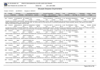 76.105.543/0001-35             PREFEITURA MUNICIPAL DE SÃO JOSÉ DOS PINHAIS

        RUA PASSOS DE OLIVEIRA 1101                                     83030-720                (041) 3381-6800

                                                                             Situação Despesa Orçamentária
Emissão: 01/01/2010       até 28/05/2010      Situação em: 28/05/2010

 Nr.     Emissão       CPF/CNPJ                    Nome/Razão Social Credor             Funcional Programática       Elemento         Fonte          Descrição Fonte          Modalidade        Licitação Contrato
             Empenhado      Estornado           Valor Empenho    Liquidado            Estornado      Valor Liquidado      Pago                Estornado       Valor Pago       Á Liquidar            Á Pagar
                                                                                          Histórico detalhado do Empenho

 2619   11/03/2010    81102709000108 NC TURISMO LTDA                                       03.001.04.122.0002.20    3.3.90.39.80.00 0.1.00 RECURSOS ORDINÁRIOS                    Pregão         61/2009     92/2009
                   1.016,40                0,00         1.016,40          1.016,40              0,00         1.016,40          1.016,40               0,00          1.016,40              0,00              0,00
  Aquisição do(s) produto(s): HOSPEDAGEM, Referente a registro de preços 61/2009(Pregão) Contrato: 92/2009 -Hospedagem para três servidores da Procuradoria do Município no ""Programa de Capacitação:
  gestão na cobrança de tributos"", a ser realizado em São Paulo - SP, entre os dias 22 e 23 de março de 2010. Os servidores participantes são: Cláudio Soccoloski, matrícula 11839; Marcus Vinícius Spósito,
  matrícula 12738 e Maurício Holzkamp, matrícula 16359.
 2620   11/03/2010     82524232000103 BREMATUR PASSAGENS E TURISMO                        11.001.27.812.0007.10       3.3.90.33.01.00 3.3.80 PELC/PRONASCI - CONV.                 Pregão      163/2009 257/2009
                     703,04              0,00            703,04             687,73              0,00             687,73             687,73              0,00            687,73           15,31          15,31
  Aquisição do(s) produto(s): PASSAGEM TERRESTRE, Referente a registro de preços 163/2009(Pregão) Contrato: 257/2009 -Passagem para Palestrante do Projeto PELC, firmado entre a Prefeitura Municipal e
  Ministerio do Esporte, Nome Luiz Carlos Bohrer, curso entre os dias 11 a 14 de março, de Porto Alegre - Curitiba - Porto Alegre, a ser realizado no Municipio de São Jose dos Pinhais
 2621   11/03/2010         96601    BANCO DO BRASIL S/A               06.001.28.843.0002.20    4.6.90.71.01.00 0.1.00 RECURSOS ORDINÁRIOS
                  4.942,75         0,00      4.942,75    4.942,75          0,00         4.942,75          4.942,75        0,00      4.942,75                                             0,00              0,00
  Outros Encargos: AMORTIZACAO, -AMORTIZAÇÃO PROGRAMA SFM, CONTRATO 46, PARCELA 83, VENCIMENTO 10/03/2010, R$ 4.942,75.

 2622   11/03/2010         96601    BANCO DO BRASIL S/A               06.001.28.843.0002.20    4.6.90.71.01.00 0.1.00 RECURSOS ORDINÁRIOS
                  4.797,41         0,00      4.797,41    4.797,41          0,00         4.797,41          4.797,41        0,00      4.797,41                                             0,00              0,00
  Outros Encargos: AMORTIZACAO, -AMORTIZAÇÃO PROGRAMA SFM, CONTRATO 44, PARCELA 83, VENCIMENTO 10/03/2010, R$ 4.797,41.

 2623   11/03/2010         96601    BANCO DO BRASIL S/A               06.001.28.843.0002.20    4.6.90.71.01.00 0.1.00 RECURSOS ORDINÁRIOS
                  5.508,79         0,00      5.508,79    5.508,79          0,00         5.508,79          5.508,79        0,00      5.508,79                                             0,00              0,00
  Outros Encargos: AMORTIZACAO, -AMORTIZAÇÃO PROGRAMA SFM, CONTRATO 42, PARCELA 83, VENCIMENTO 10/03/2010, R$ 5.508,79.

 2624   11/03/2010         96601    BANCO DO BRASIL S/A               06.001.28.843.0002.20    4.6.90.71.01.00 0.1.00 RECURSOS ORDINÁRIOS
                  3.424,02         0,00      3.424,02    3.424,02          0,00         3.424,02          3.424,02        0,00      3.424,02                                             0,00              0,00
  Outros Encargos: AMORTIZACAO, -AMORTIZAÇÃO PROGRAMA SFM, CONTRATO 45, PARCELA 83, VENCIMENTO 10/03/2010, R$ 3.424,02.

 2625   11/03/2010         96601    BANCO DO BRASIL S/A               06.001.28.843.0002.20    4.6.90.71.01.00 0.1.00 RECURSOS ORDINÁRIOS
                  1.495,29         0,00      1.495,29    1.495,29          0,00         1.495,29          1.495,29        0,00      1.495,29                                             0,00              0,00
  Outros Encargos: AMORTIZACAO, -AMORTIZAÇÃO PROGRAMA SFM, CONTRATO 200, PARCELA 81, VENCIMENTO 10/03/2010, R$ 1.495,29.

 2626   11/03/2010         96601    BANCO DO BRASIL S/A               06.001.28.843.0002.20    4.6.90.71.01.00 0.1.00 RECURSOS ORDINÁRIOS
                  2.723,46         0,00      2.723,46    2.723,46          0,00         2.723,46          2.723,46        0,00      2.723,46                                             0,00              0,00
  Outros Encargos: AMORTIZACAO, -AMORTIZAÇÃO PROGRAMA SFM, CONTRATO 201, PARCELA 81, VENCIMENTO 10/03/2010, R$ 2.723,46.

 2627   11/03/2010         96601    BANCO DO BRASIL S/A               06.001.28.843.0002.20    4.6.90.71.01.00 0.1.00 RECURSOS ORDINÁRIOS
                  1.493,75         0,00      1.493,75    1.493,75          0,00         1.493,75          1.493,75        0,00      1.493,75                                             0,00              0,00
  Outros Encargos: AMORTIZACAO, -AMORTIZAÇÃO PROGRAMA SFM, CONTRATO 202, PARCELA 81, VENCIMENTO 10/03/2010, R$ 1.493,75.


                                                                                                                                                                                         Página 309 de 768
 