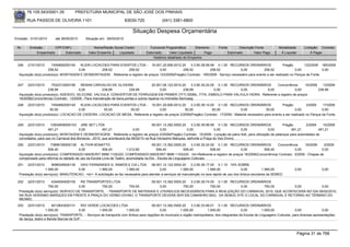 76.105.543/0001-35             PREFEITURA MUNICIPAL DE SÃO JOSÉ DOS PINHAIS

       RUA PASSOS DE OLIVEIRA 1101                                     83030-720              (041) 3381-6800

                                                                           Situação Despesa Orçamentária
Emissão: 01/01/2010      até 28/05/2010      Situação em: 28/05/2010

 Nr.    Emissão       CPF/CNPJ                    Nome/Razão Social Credor            Funcional Programática       Elemento        Fonte          Descrição Fonte         Modalidade        Licitação Contrato
            Empenhado      Estornado           Valor Empenho    Liquidado           Estornado      Valor Liquidado      Pago               Estornado       Valor Pago      Á Liquidar            Á Pagar
                                                                                        Histórico detalhado do Empenho

 246   21/01/2010      7454892000140   KLEIN LOCACOES PARA EVENTOS LTDA - 16.001.20.606.0012.20          3.3.90.39.99.99 0.1.00 RECURSOS ORDINÁRIOS                   Pregão       123/2009 185/2009
                     258,52           0,00        258,52         258,52               0,00          258,52            258,52             0,00            258,52               0,00             0,00
  Aquisição do(s) produto(s): MONTAGEM E DESMONTAGEM , Referente a registro de preços 123/2009(Pregão) Contrato: 185/2009 - Serviço necessário para evento a ser realizado no Parque da Fonte.


 247   22/01/2010      7532312000195     RENAN CARVALHO DE OLIVEIRA                   20.001.06.122.0014.20    3.3.90.30.24.00 0.1.00 RECURSOS ORDINÁRIOS    Concorrência   16/2008   13/2009
                     238,99             0,00          238,99          238,99                0,00          238,99              0,00        0,00          0,00           0,00         238,99
  Aquisição do(s) produto(s): ADESIVO, SILICONE, VALVULA, CONVERTOR DE FERRUGEM EM PRIMER (TF7) 500ML, FITA, EMBOLO PARA VALVULA HIDRA, Referente a registro de preços
  16/2008(Concorrência) Contrato: 13/2009 - Para manutenção de bwcs,portas e outros reparos no imóvelda Semuseg
 248   22/01/2010      7454892000140    KLEIN LOCACOES PARA EVENTOS LTDA - 16.001.20.606.0012.20         3.3.90.39.14.00 0.1.00 RECURSOS ORDINÁRIOS                  Pregão          3/2009     17/2009
                      50,00            0,00         50,00        50,00              0,00             50,00             50,00            0,00              50,00              0,00              0,00
  Aquisição do(s) produto(s): LOCACAO DE CADEIRA, LOCACAO DE MESA, Referente a registro de preços 3/2009(Pregão) Contrato: 17/2009 - Material necessário para evento a ser realizado no Parque da Fonte.


 249   22/01/2010     10504936000103 JIRE SET LTDA                                     09.001.13.392.0005.20    3.3.90.39.99.99 0.1.00 RECURSOS ORDINÁRIOS             Pregão         2/2009   15/2009
                     491,21             0,00           491,21              0,00             0,00             0,00              0,00          0,00            0,00           491,21           491,21
  Aquisição do(s) produto(s): MONTAGEM E DESMONTAGEM , Referente a registro de preços 2/2009(Pregão) Contrato: 15/2009 - Locação de palco 6x6, para utilização de palanque para autoridades de
  convidados, para uso no Carnaval dos Bonecos - 2010, que acontecerá dia 06/02/10 na Rua Veríssimo Marques, defronte a Praça do Veo Divino.
 250   22/01/2010     73896185000138 ALTIVIR BONATTO                                  09.001.13.392.0005.20     3.3.90.30.24.00 0.1.00 RECURSOS ORDINÁRIOS   Concorrência   16/2008   3/2009
                     506,40            0,00           506,40           1.012,80           506,40           506,40            506,40        0,00       506,40           0,00         0,00
  Aquisição do(s) produto(s): COMPENSADO MADEIRIT 6MM 110X220, COMPENSADO MADEIRIT 8MM 110X220, <br>Referente a registro de preços 16/2008(Concorrência) Contrato: 3/2009 - Chapas de
  compensado para reforma no tablado de uso da Escola Livre de Teatro, acomodada na Elic - Escola de Linguagens Culturais.
 251   22/01/2010       9098309000130  DAVI FERNANDES G. RAMOS E CIA LTDA              08.001.12.122.0004.20     3.3.90.39.17.00 0.1.10 10% SOBRE
                   1.585,00           0,00         1.585,00           1.585,00              0,00          1.585,00          1.585,00            0,00          1.585,00               0,00             0,00
  Prestação do(s) serviço(s): MANUTENCAO, <br>- A solicitação se faz necessária para atender a serviços de manutenção no lava rápido de uso dos ônibus escolares da SEMED.

 252   22/01/2010       4304054000100   RS TRANSPORTES LTDA                 09.001.13.392.0005.20    3.3.90.39.74.00 0.1.00 RECURSOS ORDINÁRIOS
                     750,00            0,00       750,00        750,00           0,00           750,00            750,00        0,00       750,00    0,00          0,00
  Prestação do(s) serviço(s): SERVICO DE TRANSPORTE, - TRANSPORTE DE MATERIAIS E UTENSILIOS NECESSÁRIOS PARA A REALIZAÇÃO DO CARNAVAL 2010, QUE ACONTECERÁ NO DIA 06/02/2010,
  NA RUA VERISIMO MARQUES EM FRENTE A PRAÇA DO VERBO DIVINO. O TRANSPORTE DEVERÁ SER EM CAMINHÃO BAÚ, DA SEMUC ATÉ O LOCAL DO CARNAVAL E RETORNO AO TÉRMINO DO
  MESMO.
 253   22/01/2010       6012643000131     RIO VERDE LOCACOES LTDA.                    09.001.13.392.0005.20     3.3.90.33.99.01 0.1.00 RECURSOS ORDINÁRIOS
                    1.000,00             0,00       1.000,00         1.000,00              0,00          1.000,00           1.000,00              0,00          1.000,00              0,00             0,00
  Prestação do(s) serviço(s): TRANSPORTE, - Serviços de transporte com ônibus para regições do município e região metropolitana, dos integrantes da Escola de Linguagens Culturais, para diversas apresentações
  de dança, teatro e Banda Marcial de SJP.



                                                                                                                                                                                        Página 31 de 768
 