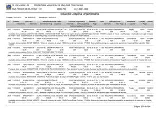 76.105.543/0001-35            PREFEITURA MUNICIPAL DE SÃO JOSÉ DOS PINHAIS

        RUA PASSOS DE OLIVEIRA 1101                                    83030-720              (041) 3381-6800

                                                                           Situação Despesa Orçamentária
Emissão: 01/01/2010      até 28/05/2010      Situação em: 28/05/2010

 Nr.     Emissão       CPF/CNPJ                  Nome/Razão Social Credor             Funcional Programática       Elemento        Fonte          Descrição Fonte           Modalidade        Licitação Contrato
             Empenhado      Estornado         Valor Empenho    Liquidado            Estornado      Valor Liquidado      Pago               Estornado       Valor Pago        Á Liquidar            Á Pagar
                                                                                        Histórico detalhado do Empenho

 2637   11/03/2010     7454892000140      KLEIN LOCACOES PARA EVENTOS LTDA - 11.001.27.812.0007.20                  3.3.90.39.14.00 0.1.00 RECURSOS ORDINÁRIOS    Pregão          3/2009     17/2009
                     843,00              0,00           843,00            843,00              0,00            843,00             843,00        0,00       843,00           0,00             0,00
  Aquisição do(s) produto(s): LOCACAO DE CADEIRA, LOCACAO DE MESA, Referente a registro de preços 3/2009(Pregão) Contrato: 17/2009 -Locação de mesas e cadeiras para a realização dos Jogos Colegiais
  do Paraná / 2010 - Fase Municipal, no Ginásio Ney Braga, no período de 26/03 a 09/04 do corrente, em horário integral.
 2638   11/03/2010     7794833000110    DIPAR SERV.DIAGNOSTICOS                      07.006.10.302.0003.20      3.3.90.39.50.00 0.1.00 RECURSOS ORDINÁRIOS           Concorrência       1/2009    177/2009
                      62,50            0,00           62,50               0,00             0,00              0,00              0,00          0,00              0,00             62,50            62,50
  Aquisição do(s) produto(s): EXAME MEDICO , Referente a registro de preços 1/2009(Concorrência) Contrato: 177/2009 -Exame de Ecocardiograma para atender paciente do Hospital e Maternidade Dr. Attilio
  Talamini
 2639   11/03/2010     7570715000129     JUSSARA S.L. ZATTA INFORMATICA                14.001.18.542.0010.20    3.3.90.30.26.00 0.1.00 RECURSOS ORDINÁRIOS
                      32,00             0,00          32,00        32,00                    0,00            32,00             32,00        0,00         32,00                          0,00              0,00
  Aquisição do(s) produto(s): PILHA, -PARA USO TELEFONES SEM FIO DEMOB

 2640   11/03/2010     8768297000141    CLINICA HOSPITALAR DE IMAGEM S JOSE 07.006.10.302.0003.20               3.3.90.39.50.00 0.1.00 RECURSOS ORDINÁRIOS           Concorrência      1/2009    173/2009
                     370,00            0,00          370,00             370,00             0,00            370,00              0,00            0,00           0,00             0,00            370,00
  Aquisição do(s) produto(s): EXAME MEDICO , Referente a registro de preços 1/2009(Concorrência) Contrato: 173/2009 -Para atender necessidade de Ressonância Magnética em paciente do Hospital São José


 2641   11/03/2010      7570715000129  JUSSARA S.L. ZATTA INFORMATICA     13.001.15.452.0009.20      3.3.90.39.17.00 0.1.00 RECURSOS ORDINÁRIOS
                     435,00           0,00        435,00        870,00        435,00            435,00            435,00               0,00            435,00             0,00                           0,00
  Prestação do(s) serviço(s): CONSERTO DE APARELHO DE TELECOMUNICACAO, -Para atender o Serviço Funerário Municipal: portão eletrônico da entrada para o atendimento ao público.

 2642   11/03/2010    80392566000145 AABA COMERCIO DE EQUIP. MEDICOS                07.006.10.302.0003.20    3.3.90.30.36.00 0.1.36 ATENCAO DE MEDIA E                        Pregão          144/2009   51/2010
                   3.398,00           0,00       3.398,00          3.398,00              0,00         3.398,00          3.398,00            0,00   3.398,00                            0,00              0,00
  Aquisição do(s) produto(s): BANDAGEM , CADARCO, Referente a registro de preços 144/2009(Pregão) Contrato: 51/2010 -para uso dos Hospitais

 2643   11/03/2010     2108881000194      FORLUB FORNECEDORA DE                        05.001.04.782.0002.20    3.3.90.30.01.00 0.1.00 RECURSOS ORDINÁRIOS                    Pregão          243/2009   105/2010
                   8.767,70              0,00       8.767,70            8.767,70            0,00         8.767,70          8.767,70               0,00        8.767,70                 0,00              0,00
  Aquisição do(s) produto(s): ADITIVO, OLEO, Referente a registro de preços 243/2009(Pregão) Contrato: 105/2010 -Aquisição de óleo e aditivo para manutenção de veículos.

 2644   11/03/2010      384068000111      FALUB INDUSTRIA COM. DE LUB. LTDA.           05.001.04.782.0002.20    3.3.90.30.01.00 0.1.00 RECURSOS ORDINÁRIOS                    Pregão          243/2009   104/2010
                  12.348,92              0,00      12.348,92          12.348,92             0,00        12.348,92         12.348,92               0,00       12.348,92                 0,00              0,00
  Aquisição do(s) produto(s): ADITIVO, OLEO, Referente a registro de preços 243/2009(Pregão) Contrato: 104/2010 -Aquisição de óleo e aditivo para manutenção de veículos.

 2645   11/03/2010     8768297000141    CLINICA HOSPITALAR DE IMAGEM S JOSE 07.006.10.302.0003.20               3.3.90.39.50.00 0.1.00 RECURSOS ORDINÁRIOS           Concorrência      1/2009    173/2009
                     805,00            0,00          805,00             805,00             0,00            805,00              0,00          0,00              0,00             0,00           805,00
  Aquisição do(s) produto(s): EXAME MEDICO , Referente a registro de preços 1/2009(Concorrência) Contrato: 173/2009 -Exames de ressonância Magnética necessários ao atendimento de pacientes do Hospital
  São José


                                                                                                                                                                                       Página 311 de 768
 