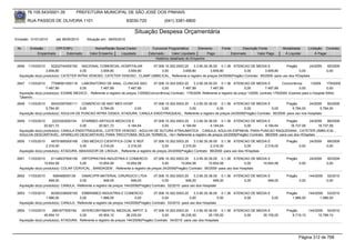 76.105.543/0001-35           PREFEITURA MUNICIPAL DE SÃO JOSÉ DOS PINHAIS

        RUA PASSOS DE OLIVEIRA 1101                                   83030-720              (041) 3381-6800

                                                                          Situação Despesa Orçamentária
Emissão: 01/01/2010      até 28/05/2010     Situação em: 28/05/2010

 Nr.     Emissão       CPF/CNPJ                  Nome/Razão Social Credor            Funcional Programática       Elemento       Fonte          Descrição Fonte         Modalidade        Licitação Contrato
             Empenhado      Estornado         Valor Empenho    Liquidado           Estornado      Valor Liquidado      Pago              Estornado       Valor Pago      Á Liquidar            Á Pagar
                                                                                       Histórico detalhado do Empenho

 2646   11/03/2010    52202744000192 NACIONAL COMERCIAL HOSPITALAR          07.006.10.302.0003.20    3.3.90.30.36.00 0.1.36 ATENCAO DE MEDIA E                 Pregão         24/2009                85/2009
                   3.659,80             0,00     3.659,80      3.659,80          0,00         3.659,80          3.659,80             0,00         3.659,80             0,00                          0,00
  Aquisição do(s) produto(s): CATETER INTRA VENOSO, CATETER VENOSO , CLAMP UMBILICAL, Referente a registro de preços 24/2009(Pregão) Contrato: 85/2009 -para uso dos HOspitais

 2647   11/03/2010    77066561000118 LABORATORIO DE ANAL. CLINICAS SAO               07.006.10.302.0003.20      3.3.90.39.50.00 0.1.36 ATENCAO DE MEDIA E                Concorrência     1/2009     179/2009
                   7.487,89            0,00        7.487,89           7.487,89             0,00          7.487,89          7.487,89              0,00         7.487,89             0,00              0,00
  Aquisição do(s) produto(s): EXAME MEDICO , Referente a registro de preços 1/2009(Concorrência) Contrato: 179/2009 -Referente a registro de preço 1/2009, contrato 179/2009. Exames para o Hospital Attílio
  Talamini.
 2648   11/03/2010    95433397000111 COMERCIO DE MAT MED HOSP               07.006.10.302.0003.20    3.3.90.30.36.00 0.1.36 ATENCAO DE MEDIA E             Pregão         24/2009    80/2009
                   5.784,00            0,00      5.784,00         0,00           0,00             0,00              0,00         0,00             0,00         5.784,00          5.784,00
  Aquisição do(s) produto(s): AGULHA DE PUNCAO INTRA OSSEA, ATADURA, CANULA ENDOTRAQUEAL, Referente a registro de preços 24/2009(Pregão) Contrato: 80/2009 -para uso nos Hospitais

 2649   11/03/2010     2223342000104    STARMED ARTIGOS MEDICOS E          07.006.10.302.0003.20    3.3.90.30.36.00 0.1.36 ATENCAO DE MEDIA E         Pregão        24/2009   88/2009
                  20.921,72            0,00     20.921,72     4.184,64          0,00         4.184,64          4.184,64         0,00      4.184,64       16.737,08       16.737,08
  Aquisição do(s) produto(s): CANULA ENDOTRAQUEAL, CATETER VENOSO , AGULHA DE SUTURA ATRAUMATICA , CANULA, AGULHA ESPINHAL PARA PUNCAO RAQUIDIANA , CATETER UMBILICAL ,
  AGULHA DESCARTAVEL, APARELHO DESCARTAVEL PARA TRICOTOMIA, BOLSA TERMICA, <br> Referente a registro de preços 24/2009(Pregão) Contrato: 88/2009 -para uso dos HOspitais
 2650   11/03/2010    48791685000168 CBS MEDICO CIENTIFICA COM. E REP.             07.006.10.302.0003.20    3.3.90.30.36.00 0.1.36 ATENCAO DE MEDIA E                     Pregão          24/2009    89/2009
                   2.316,00            0,00       2.316,00       2.316,00               0,00         2.316,00          2.316,00             0,00      2.316,00                     0,00              0,00
  Aquisição do(s) produto(s): ATADURA, ABAIXADOR DE LINGUA , Referente a registro de preços 24/2009(Pregão) Contrato: 89/2009 -para uso dos HOspitais

 2651   11/03/2010    61148037000156 ORTOPRATIKA INDUSTRIA E COMERCIO              07.006.10.302.0003.20    3.3.90.30.36.00 0.1.36 ATENCAO DE MEDIA E                     Pregão          24/2009    90/2009
                  10.654,58            0,00       10.654,58     10.654,58               0,00        10.654,58         10.654,58            0,00    10.654,58                       0,00              0,00
  Aquisição do(s) produto(s): COLAR CERVICAL , BANDAGEM , Referente a registro de preços 24/2009(Pregão) Contrato: 90/2009 -para uso dos Hospitais

 2652   11/03/2010      656468000139    DIMACI/PR MATERIAL CIRURGICO LTDA              07.006.10.302.0003.20    3.3.90.30.36.00 0.1.36 ATENCAO DE MEDIA E                 Pregão          144/2009   52/2010
                     948,00            0,00            948,00            948,00             0,00           948,00            948,00         0,00        948,00                     0,00              0,00
  Aquisição do(s) produto(s): CANULA, Referente a registro de preços 144/2009(Pregão) Contrato: 52/2010 -para uso dos Hospitais

 2653   11/03/2010    60383338000100 EMBRAMED INDUSTRIA E COMERCIO                     07.006.10.302.0003.20     3.3.90.30.36.00 0.1.36 ATENCAO DE MEDIA E                Pregão      144/2009 53/2010
                   1.986,00            0,00          1.986,00              0,00             0,00              0,00              0,00         0,00          0,00              1.986,00        1.986,00
  Aquisição do(s) produto(s): CANULA, Referente a registro de preços 144/2009(Pregão) Contrato: 53/2010 -para uso dos Hospitais

 2654   11/03/2010     2881877000164    INTERCONTINENTAL MEDICAL IMPOT. E             07.006.10.302.0003.20     3.3.90.30.36.00 0.1.36 ATENCAO DE MEDIA E                 Pregão      144/2009 54/2010
                  45.954,10            0,00        45.954,10          36.235,00             0,00       36.235,00          35.155,00         0,00     35.155,00               9.719,10       10.799,10
  Aquisição do(s) produto(s): ATADURA, Referente a registro de preços 144/2009(Pregão) Contrato: 54/2010 -para uso dos Hospitais




                                                                                                                                                                                   Página 312 de 768
 