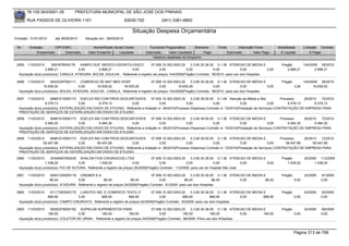 76.105.543/0001-35          PREFEITURA MUNICIPAL DE SÃO JOSÉ DOS PINHAIS

        RUA PASSOS DE OLIVEIRA 1101                                 83030-720            (041) 3381-6800

                                                                       Situação Despesa Orçamentária
Emissão: 01/01/2010     até 28/05/2010    Situação em: 28/05/2010

 Nr.     Emissão       CPF/CNPJ                Nome/Razão Social Credor           Funcional Programática       Elemento     Fonte          Descrição Fonte       Modalidade        Licitação Contrato
             Empenhado      Estornado       Valor Empenho    Liquidado          Estornado      Valor Liquidado      Pago            Estornado       Valor Pago    Á Liquidar            Á Pagar
                                                                                    Histórico detalhado do Empenho

 2655   11/03/2010     3091878000178     KAMPO SUP. MEDICO-ODONTOLOGICO           07.006.10.302.0003.20    3.3.90.30.36.00 0.1.36 ATENCAO DE MEDIA E               Pregão      144/2009 55/2010
                   2.898,21             0,00      2.898,21           0,00               0,00            0,00              0,00             0,00          0,00         2.898,21        2.898,21
  Aquisição do(s) produto(s): CANULA, ATADURA, BOLSA, AGULHA , Referente a registro de preços 144/2009(Pregão) Contrato: 55/2010 -para uso dos Hospitais

 2656   11/03/2010    95433397000111 COMERCIO DE MAT MED HOSP                     07.006.10.302.0003.20     3.3.90.30.36.00 0.1.36 ATENCAO DE MEDIA E              Pregão          144/2009 56/2010
                  16.938,52             0,00     16.938,52     16.935,26                0,00        16.935,26              0,00            0,00          0,00               3,26         16.938,52
  Aquisição do(s) produto(s): BOLSA, ATADURA, AGULHA , CANULA, Referente a registro de preços 144/2009(Pregão) Contrato: 56/2010 -para uso dos Hospitais

 2657   11/03/2010    84881010000173 EQFLEX IND COM PROD.DESCARTAVEIS              07.002.10.302.0003.20    3.3.90.39.50.00 0.1.49 Atenção de Média e Alta           Processo     26/2010   72/2010
                   8.379,13             0,00      8.379,13          0,00                0,00             0,00              0,00             0,00              0,00       8.379,13       8.379,13
  Aquisição do(s) produto(s): ESTERILIZAÇÃO EM OXIDO DE ETILENO, Referente a licitação nr. 26/2010(Processo Dispensa) Contrato nr. 72/2010(Prestação de Serviços) CONTRATAÇÃO DE EMPRESA PARA
  PRESTAÇÃO DE SERVIÇOS DE ESTERILIZAÇÃO EM ÓXIDO DE ETILENO.
 2658   11/03/2010    84881010000173 EQFLEX IND COM PROD.DESCARTAVEIS              07.006.10.302.0003.20    3.3.90.39.50.00 0.1.36 ATENCAO DE MEDIA E                Processo     26/2010   72/2010
                   5.484,30             0,00      5.484,30          0,00                0,00             0,00              0,00             0,00              0,00       5.484,30       5.484,30
  Aquisição do(s) produto(s): ESTERILIZAÇÃO EM OXIDO DE ETILENO, Referente a licitação nr. 26/2010(Processo Dispensa) Contrato nr. 72/2010(Prestação de Serviços) CONTRATAÇÃO DE EMPRESA PARA
  PRESTAÇÃO DE SERVIÇOS DE ESTERILIZAÇÃO EM ÓXIDO DE ETILENO.
 2659   11/03/2010    84881010000173 EQFLEX IND COM PROD.DESCARTAVEIS              07.006.10.302.0003.20    3.3.90.39.50.00 0.1.36 ATENCAO DE MEDIA E                Processo     26/2010   72/2010
                  59.447,99             0,00     59.447,99          0,00                0,00             0,00              0,00             0,00              0,00      59.447,99      59.447,99
  Aquisição do(s) produto(s): ESTERILIZAÇÃO EM OXIDO DE ETILENO, Referente a licitação nr. 26/2010(Processo Dispensa) Contrato nr. 72/2010(Prestação de Serviços) CONTRATAÇÃO DE EMPRESA PARA
  PRESTAÇÃO DE SERVIÇOS DE ESTERILIZAÇÃO EM ÓXIDO DE ETILENO.
 2660   11/03/2010    33348467000429 SHALON FIOS CIRURGICOS LTDA                       07.006.10.302.0003.20    3.3.90.30.36.00 0.1.36 ATENCAO DE MEDIA E          Pregão          25/2009 112/2009
                   1.438,20             0,00       1.438,20                0,00             0,00             0,00              0,00           0,00        0,00        1.438,20           1.438,20
  Aquisição do(s) produto(s): FIO DE SUTURA, Referente a registro de preços 25/2009(Pregão) Contrato: 112/2009 -para uso do Hospital São José

 2661   11/03/2010    82641325000118 CREMER S.A.                                       07.006.10.302.0003.20    3.3.90.30.36.00 0.1.36 ATENCAO DE MEDIA E          Pregão          24/2009   81/2009
                      86,40            0,00             86,40             86,40             0,00            86,40             86,40         0,00         86,40              0,00             0,00
  Aquisição do(s) produto(s): ATADURA, Referente a registro de preços 24/2009(Pregão) Contrato: 81/2009 -para uso dos Hospitais

 2662   11/03/2010    61117263000170 LURATEX IND. E COMERCIO TEXTIL E               07.006.10.302.0003.20     3.3.90.30.36.00 0.1.36 ATENCAO DE MEDIA E            Pregão          24/2009   83/2009
                     666,90            0,00        666,90             666,90             0,00            666,90            666,90         0,00        666,90                0,00             0,00
  Aquisição do(s) produto(s): CAMPO CIRURGICO, Referente a registro de preços 24/2009(Pregão) Contrato: 83/2009 -para uso dos Hospitais

 2663   11/03/2010    95393278000182 SUPRILAB SUPRIMENTOS PARA                        07.006.10.302.0003.20    3.3.90.30.36.00 0.1.36 ATENCAO DE MEDIA E           Pregão          24/2009   86/2009
                     180,00            0,00         180,00             180,00              0,00           180,00            180,00         0,00        180,00               0,00             0,00
  Aquisição do(s) produto(s): COLETOR DE URINA , Referente a registro de preços 24/2009(Pregão) Contrato: 86/2009 -PAra uso dos HOspitais



                                                                                                                                                                            Página 313 de 768
 