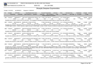 76.105.543/0001-35            PREFEITURA MUNICIPAL DE SÃO JOSÉ DOS PINHAIS

        RUA PASSOS DE OLIVEIRA 1101                                    83030-720               (041) 3381-6800

                                                                            Situação Despesa Orçamentária
Emissão: 01/01/2010      até 28/05/2010      Situação em: 28/05/2010

 Nr.     Emissão       CPF/CNPJ                   Nome/Razão Social Credor             Funcional Programática       Elemento        Fonte          Descrição Fonte         Modalidade       Licitação Contrato
             Empenhado      Estornado          Valor Empenho    Liquidado            Estornado      Valor Liquidado      Pago               Estornado       Valor Pago      Á Liquidar           Á Pagar
                                                                                         Histórico detalhado do Empenho

 2664   11/03/2010      238644000112   LUMI LIGHT COMUNICACAO VISUAL LTDA 07.002.10.301.0003.20           3.3.90.39.63.02 0.1.49 Atenção Básica                              Pregão         46/2009     66/2009
                     749,00           0,00         749,00           0,00               0,00            0,00              0,00           0,00                        0,00          749,00              749,00
  Aquisição do(s) produto(s): CONFECCAO DE CARTAZES, <br>Divulgação da realização do levantamento epidemiológico em Saúde Bucal. Mês: ABRIL/2010.

 2665   11/03/2010    95451605000105 ISWARA IND. E COM. DE PROD.                       07.006.10.302.0003.20      3.3.90.30.22.00 0.1.36 ATENCAO DE MEDIA E                       Pregão         21/2009 31/2009
                   5.617,28            0,00           5.617,28          5.617,28              0,00         5.617,28          5.617,28             0,00           5.617,28                 0,00           0,00
  Aquisição do(s) produto(s): AMACIANTE, ADITIVO ALCALINO PARA PRE LAVAGEM, DETERGENTE NEUTRO E ENZIMATICO PARA ROUPAS, ALVEJANTE, DESINFETANTE, Referente a registro de preços
  21/2009(Pregão) Contrato: 31/2009 -Referente a registro de preço 21/2009(Pregão), Contrato: 31/2009. Produtos de material de limpeza para os hospitais municipal: Dr. Attílio Talamini e São José.


 2666   11/03/2010      656468000139    DIMACI/PR MATERIAL CIRURGICO LTDA             07.006.10.302.0003.20     3.3.90.30.36.00 0.1.36 ATENCAO DE MEDIA E                    Pregão         24/2009   87/2009
                   8.820,00            0,00         8.820,00               0,00            0,00              0,00              0,00         0,00          0,00                  8.820,00          8.820,00
  Aquisição do(s) produto(s): ALGODAO, Referente a registro de preços 24/2009(Pregão) Contrato: 87/2009 -para uso dos HOspitais

 2667   11/03/2010     5523148000124     ACINTEC SERVICOS LTDA                15.001.26.782.0011.20    3.3.90.30.24.00 0.1.00 RECURSOS ORDINÁRIOS     Pregão           45/2009      68/2009
                   5.067,00             0,00        5.067,00       0,00            0,00             0,00              0,00        0,00          0,00       5.067,00           5.067,00
  Aquisição do(s) produto(s): MEIO FIO GUIA BAIXA EM CONCRETO ARMADO, MEIO FIO GUIA ALTA EM CONCRETO ARMADO, De acordo com a informação da empresa o débito de ISS já foi regularizado.


 2668   11/03/2010     8768297000141    CLINICA HOSPITALAR DE IMAGEM S JOSE 07.006.10.302.0003.20               3.3.90.39.50.00 0.1.00 RECURSOS ORDINÁRIOS          Concorrência      1/2009     173/2009
                     740,00            0,00          740,00             740,00             0,00            740,00              0,00         0,00              0,00             0,00            740,00
  Aquisição do(s) produto(s): EXAME MEDICO , Referente a registro de preços 1/2009(Concorrência) Contrato: 173/2009 -Exames de Ressonância Magnética para atendimento à pacientes do Hospital São José


 2669   11/03/2010      3867723000180     CONNECTNET INFORMATICA LTDA ME               11.001.27.812.0007.20    3.3.90.39.12.00 0.1.00 RECURSOS ORDINÁRIOS           Pregão        9/2009   22/2009
                      206,98             0,00           206,98             0,00             0,00             0,00              0,00        0,00            0,00             206,98        206,98
  Aquisição do(s) produto(s): LOCACAO DE EQUIPAMENTO DE SONORIZACAO, Referente a registro de preços 9/2009(Pregão) Contrato: 22/2009 -Sonorização para a 1.ª Etapa do Circuito São José dos Pinhais
  de Vôlei de Praia a realizar-se NOS DIAS 13 e 14 de Março, das 08h00 às 19h00 (DIA TODO, ININTERRUPTAMENTE) na quadra de areia do Centro de Esporte e Lazer Ney Braga II. (MONTAGEM E
  DESMONTAGEM NOS DOIS DIAS, DEVIDO ESPAÇO ABERTO).
 2670   11/03/2010     7477484000103    ALMEIDA EVENTOS E PRODUCOES LTDA 16.001.20.606.0012.20             3.3.90.39.14.00 0.1.00 RECURSOS ORDINÁRIOS                  Pregão         53/2009  76/2009
                      83,30            0,00         83,30            0,00               0,00            0,00              0,00             0,00              0,00             83,30           83,30
  Aquisição do(s) produto(s): LOCACAO DE VEICULO DE SOM, Referente a registro de preços 53/2009(Pregão) Contrato: 76/2009 -Serviço necessário para divulgação da Feira do Peixe Vivo.

 2671   11/03/2010     2539426000143    CONCREARTE ARTEFATOS DE              15.001.26.782.0011.20       3.3.90.30.24.00 0.1.00 RECURSOS ORDINÁRIOS                Pregão        45/2009     71/2009
                  56.250,00            0,00     56.250,00       14.400,00          0,00          14.400,00         14.400,00            0,00        14.400,00        41.850,00         41.850,00
  Aquisição do(s) produto(s): TUBO DE CONCRETO 1,50 X 1,00 METROS ARMADO , Referente a registro de preços 45/2009(Pregão) Contrato: 71/2009 -Fornecimento de 250 tubos de concreto de 1,50 x 1,00 - CA
  1




                                                                                                                                                                                     Página 314 de 768
 