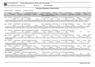 76.105.543/0001-35             PREFEITURA MUNICIPAL DE SÃO JOSÉ DOS PINHAIS

        RUA PASSOS DE OLIVEIRA 1101                                     83030-720               (041) 3381-6800

                                                                             Situação Despesa Orçamentária
Emissão: 01/01/2010       até 28/05/2010      Situação em: 28/05/2010

 Nr.     Emissão       CPF/CNPJ                   Nome/Razão Social Credor              Funcional Programática       Elemento         Fonte          Descrição Fonte         Modalidade        Licitação Contrato
             Empenhado      Estornado          Valor Empenho    Liquidado             Estornado      Valor Liquidado      Pago                Estornado       Valor Pago      Á Liquidar            Á Pagar
                                                                                          Histórico detalhado do Empenho

 2679   11/03/2010      81102709000108 NC TURISMO LTDA                                    13.001.15.452.0009.20      3.3.90.39.80.00 0.1.00 RECURSOS ORDINÁRIOS                    Pregão        61/2009    92/2009
                    1.648,00              0,00         1.648,00               0,00              0,00              0,00              0,00              0,00               0,00          1.648,00         1.648,00
  Aquisição do(s) produto(s): HOSPEDAGEM, Referente a registro de preços 61/2009(Pregão) Contrato: 92/2009 -Referente a registro de preços 61/2009(Pregão) Contrato: 92/2009 - Referente a 4 diárias de dois
  quartos, no Hotel Internacional Foz em Foz do Iguaçu, para o secretário de Urbanismo e três servidores que participarão da 4ª conferência das cidades nos dias 7,8,9 e 10 de abril de 2010 em Foz do Iguaçu


 2680   11/03/2010    81102709000108 NC TURISMO LTDA                                    13.001.15.452.0009.20      3.3.90.33.01.00 0.1.00 RECURSOS ORDINÁRIOS                     Pregão        61/2009 92/2009
                   1.292,16             0,00         1.292,16         2.584,32           1.292,16          1.292,16           1.292,16              0,00           1.292,16              0,00           0,00
  Aquisição do(s) produto(s): PASSAGEM AEREA, Referente a registro de preços 61/2009(Pregão) Contrato: 92/2009 -Referente a registro de preços 61/2009(Pregão) Contrato: 92/2009 Referente a emissão de 4
  passagens aéreas para o secretario de Urbanismo - Paulo Chiesa e mais três servidores para participarem da 4ª conferencia estadual das cidades , nos dias 7,8 e 9 de abril de 2010 em Foz do Iguaçu.


 2681   11/03/2010     76417005000186 PREFEITURA MUNICIPAL DE CURITIBA            14.001.18.542.0010.20    3.3.90.39.82.99 0.1.51 TAXAS - PRESTACAO DE
                103.526,53            0,00     103.526,53     103.526,53               0,00       103.526,53         103.526,53               0,00    103.526,53                        0,00              0,00
  Prestação do(s) serviço(s): PAGAMENTO TAXA AMBIENTAL, -Taxa referente a disposição de resíduos sólidos domiciliares no Aterro Sanitário da Caximba.

 2682   12/03/2010     3244984000144    AMD RENTAL SERVICE LTDA                   11.001.27.812.0007.20     3.3.90.39.99.99 0.1.00 RECURSOS ORDINÁRIOS                 Pregão         194/2009 34/2010
                     280,00            0,00       280,00             0,00               0,00             0,00              0,00             0,00              0,00           280,00            280,00
  Aquisição do(s) produto(s): LOCACAO DE BANHEIRO QUIMICO, Para os dois dias de prova, serão necessários 4 banheiros químicos, sendo: 2 banheiros para o sexo masculino e 2 para o sexo feminino para cada
  dia de competição.
 2683   12/03/2010     8279113000180      CENTRO DE EVENTOS MORRO DO                11.001.27.812.0007.20     3.3.90.36.16.00 0.1.00 RECURSOS ORDINÁRIOS                 Pregão        201/2009     1/2009
                   1.360,00              0,00        1.360,00      1.360,00              0,00          1.360,00          1.360,00               0,00        1.360,00             0,00             0,00
  Aquisição do(s) produto(s): LOCACAO DE BARRACA, A serem utilizadas na 1.ª Etapa do Circuito São José dos Pinhais de Vôlei de Praia, no Ginásio Ney Braga-Quadra de Areia, no mês de março do corrente.
  Necessidade de quatro barracas por dia de competição.
 2684   12/03/2010     7574252000173        SUPER IMAGEM DIGITAL LTDA                11.001.27.812.0007.20     3.3.90.39.63.02 0.1.00 RECURSOS ORDINÁRIOS                    Pregão         29/2009    40/2009
                   2.554,06                0,00      2.554,06       2.554,06              0,00          2.554,06           2.554,06              0,00          2.554,06             0,00               0,00
  Aquisição do(s) produto(s): BANNER, LONA COM IMPRESSAO DIGITAL, Referente a registro de preços 29/2009(Pregão) Contrato: 40/2009 -Solicitação de confecção de material para a Festa da Cidade, em
  comemoração aos 320 anos do município de São José dos Pinhais, sendo banners de divulgação da festa, banners para o festival de bandas, lonas para sinalização de saídas de emergência, lonas para sinalização
  de entradas e saídas para o local da festa.
 2685   12/03/2010      2672748900    CRISTIANE VITORASSO DE MELO      11.001.27.812.0007.20    3.3.90.36.96.00 0.1.00 RECURSOS ORDINÁRIOS
                    500,00         500,00          0,00         0,00        0,00             0,00              0,00        0,00          0,00 0,00       0,00
  Outros Encargos: ADIANTAMENTO PARA VIAGEM, ADIANTAMENTO PARA VIAGEM PARA CUSTEAR VIAGEM COM ALIMENTAÇÃO, TRANSALADO E MEDICAMENTOS PARA SECRETÁRIO MUNICIPAL DE
  ESPORTE E LAZER, CLÁUDIO AUGUSTO PADILHA, QUE ESTARÁ EM REUNIÃO NO MINISTÉRIO DO ESPORTE, ONDE IRÁ TRATAR DE PENDÊNCIAS REFERENTE AO PROGRAMA SEGUNDO TEMPO E
  PRAÇA DA JUVENTUDE NA CIDADE DE BRASILIA NO DIA 18/03/2010.




                                                                                                                                                                                        Página 316 de 768
 