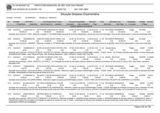 76.105.543/0001-35              PREFEITURA MUNICIPAL DE SÃO JOSÉ DOS PINHAIS

        RUA PASSOS DE OLIVEIRA 1101                                      83030-720                (041) 3381-6800

                                                                              Situação Despesa Orçamentária
Emissão: 01/01/2010       até 28/05/2010       Situação em: 28/05/2010

 Nr.     Emissão       CPF/CNPJ                     Nome/Razão Social Credor              Funcional Programática       Elemento          Fonte          Descrição Fonte          Modalidade        Licitação Contrato
             Empenhado      Estornado            Valor Empenho    Liquidado             Estornado      Valor Liquidado      Pago                 Estornado       Valor Pago       Á Liquidar            Á Pagar
                                                                                            Histórico detalhado do Empenho

 2708   12/03/2010     2120261000170     SHOP SIGNS COMUNICACAO VISUAL                    20.001.06.122.0014.20     3.3.90.30.44.00 0.1.00 RECURSOS ORDINÁRIOS                      Pregão        241/2009
                 105.600,00             0,00         105.600,00        105.600,00              0,00       105.600,00          105.600,00               0,00        105.600,00               0,00              0,00
  Aquisição do(s) produto(s): TUBO, Referente a licitação nr. 241/2009(Pregão) aquisição de laminado alastoplastico, pistola para pintura de sinalização, tubos de ferro galvanizados e cones para sinalização viária,


 2709    12/03/2010    6223049000190    SINALPAVI SINALIZACAO VIARIA LTDA               20.001.06.122.0014.20     3.3.90.30.44.00 0.1.00 RECURSOS ORDINÁRIOS                       Pregão       241/2009
                  23.000,00            0,00        23.000,00           23.000,00              0,00       23.000,00           23.000,00                0,00         23.000,00               0,00              0,00
  Aquisição do(s) produto(s): LAMINADO, Referente a licitação nr. 241/2009(Pregão) aquisição de laminado alastoplastico, pistola para pintura de sinalização, tubos de ferro galvanizados e cones para sinalização
  viária,
 2710   12/03/2010     7454892000140      KLEIN LOCACOES PARA EVENTOS LTDA - 07.002.10.301.0003.20                  3.3.90.39.14.00 0.1.49 Atenção Básica             Pregão          3/2009     17/2009
                      45,00             0,00             45,00              0,00               0,00              0,00              0,00          0,00       0,00             45,00              45,00
  Aquisição do(s) produto(s): LOCACAO DE MESA, LOCACAO DE CADEIRA, Referente a registro de preços 3/2009(Pregão) Contrato: 17/2009 - Aditivo : 227-Produtos solicitados para atender o evento Inauguração
  da Academia da 3ª Idade - Local: Parque da Fonte - Rua: Almirante Alexandrino - Data: 14/03/2010 - Horário: Das 13 às 18h.
 2711   12/03/2010     4113175000166     HEAD NET DO BRASIL CORP LTDA             07.005.10.122.0003.20        3.3.90.30.26.00 0.1.30 SAÚDE - RECEITAS                   Pregão      190/2009 313/2009
                   2.965,60             0,00      2.965,60        2.545,60              0,00           2.545,60           2.545,60              0,00        2.545,60          420,00          420,00
  Aquisição do(s) produto(s): CAIXA, CANALETA, COTOVELO, <br>Instalação dos pontos de rede lógica, elétrica e telefone nos padrões da Prefeitura na UBS Borda do Campo, UPH, Casa Verde, Laboratório
  Municipal e CAF.
 2712   12/03/2010     7454892000140    KLEIN LOCACOES PARA EVENTOS LTDA - 07.005.10.122.0003.20         3.3.90.39.14.00 0.1.00 RECURSOS ORDINÁRIOS                  Pregão          3/2009     17/2009
                   1.007,50            0,00         1.007,50     1.007,50           0,00          1.007,50          1.007,50              0,00         1.007,50               0,00              0,00
  Aquisição do(s) produto(s): LOCACAO DE MESA, LOCACAO DE CADEIRA, Referente a registro de preços 3/2009(Pregão) Contrato: 17/2009 - Aditivo : 227-Evento para todos os servidores da Secretaria Municipal
  de Saúde - Apresentação do Plano Municipal da Saúde 2010-2013.
 2713   12/03/2010     4115693000119    SULMATEL COM DE MATERIAIS E EQUIP.           05.001.04.122.0002.20    4.4.90.52.34.00 0.1.00 RECURSOS ORDINÁRIOS    Pregão      223/2009                               77/2010
                   4.450,00            0,00       4.450,00           8.900,00         4.450,00         4.450,00          4.450,00        0,00      4.450,00        0,00                                        0,00
  Aquisição do(s) produto(s): AR CONDICIONADO, Referente a registro de preços 223/2009(Pregão) Contrato: 77/2010 -PARA USO NA RECEPÇÃO DO DEPTO DE COMPRAS E LICITAÇÕES

 2714   12/03/2010    85153831000156 OCTOPUS SONORIZACAO LTDA ME                    11.001.27.812.0007.20     3.3.90.39.12.00 0.1.00 RECURSOS ORDINÁRIOS               Pregão         9/2009      21/2009
                      87,00            0,00           87,00           87,00              0,00             87,00             87,00           0,00             87,00             0,00             0,00
  Aquisição do(s) produto(s): LOCACAO DE EQUIPAMENTO DE SONORIZACAO, Referente a registro de preços 9/2009(Pregão) Contrato: 21/2009 -Solicitação de Prestação de serviços para a realização da Festa
  da Cidade, em comemoração aos 320 anos do Município de São José dos Pinhais, que acontecerá no dia 19 de março do corrente no Complexo Esportivo Ney Braga, com a execução do Torneio de Truco.


 2715   12/03/2010     34028316000103 EMPRESA BRAS. DE CORREIOS E                         09.001.13.392.0005.20    3.3.90.39.47.01 0.1.00 RECURSOS ORDINÁRIOS                 Processo          39/2005 242/2005
                   7.000,00               0,00         7.000,00            121,73             25,20            96,53             96,53             0,00              96,53          6.903,47          6.903,47
  Aquisição do(s) produto(s): SERVICOS DE CORREIOS E TELEGRAFOS, Referente a licitação nr. 39/2005(Processo Dispensa) Contrato nr. 242/2005(Prestação de Serviços) Aditivo nr. 24(08/02/2010). Motivo: O
  Presente termo aditivo tem por objeto a prorrogação da vigência do contrato por mais 12 meses.. Contratação de empresa para prestação de serviços postais para cartas simples, cartas registradas com aviso de
  recebimento e SEDEX com embalagens.


                                                                                                                                                                                            Página 320 de 768
 