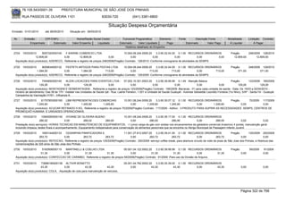 76.105.543/0001-35            PREFEITURA MUNICIPAL DE SÃO JOSÉ DOS PINHAIS

        RUA PASSOS DE OLIVEIRA 1101                                    83030-720               (041) 3381-6800

                                                                            Situação Despesa Orçamentária
Emissão: 01/01/2010      até 28/05/2010      Situação em: 28/05/2010

 Nr.     Emissão       CPF/CNPJ                   Nome/Razão Social Credor              Funcional Programática       Elemento        Fonte          Descrição Fonte         Modalidade         Licitação Contrato
             Empenhado      Estornado          Valor Empenho    Liquidado             Estornado      Valor Liquidado      Pago               Estornado       Valor Pago      Á Liquidar             Á Pagar
                                                                                          Histórico detalhado do Empenho

 2724   15/03/2010     5057320000100    F KARINE COMERCIO LTDA                        10.004.08.244.0006.20    3.3.90.32.04.00 0.1.00 RECURSOS ORDINÁRIOS                      Pregão      248/2009 128/2010
                  12.809,00            0,00        12.809,00               0,00            0,00             0,00              0,00            0,00      0,00                     12.809,00       12.809,00
  Aquisição do(s) produto(s): ADERECO, Referente a registro de preços 248/2009(Pregão) Contrato: 128/2010 -Conforme cronograma de atividades da SEMPS.

 2725   15/03/2010     9009834000132    FESTETII ARTIGOS PARA FESTAS LTDA             10.004.08.244.0006.20    3.3.90.32.04.00 0.1.00 RECURSOS ORDINÁRIOS                      Pregão      248/2009 129/2010
                   1.084,00            0,00         1.084,00            713,00             0,00           713,00            713,00            0,00     713,00                       371,00         371,00
  Aquisição do(s) produto(s): ADERECO, Referente a registro de preços 248/2009(Pregão) Contrato: 129/2009 -Conforme cronograma de atividades da SEMPS.

 2726   15/03/2010     7454892000140       KLEIN LOCACOES PARA EVENTOS LTDA - 07.002.10.301.0003.20                3.3.90.39.99.99 0.1.49 Atenção Básica                    Pregão         123/2009 185/2009
                     129,26              0,00            129,26             0,00              0,00              0,00              0,00           0,00              0,00           129,26            129,26
  Aquisição do(s) produto(s): MONTAGEM E DESMONTAGEM , Referente a registro de preços 123/2009(Pregão) Contrato: 185/2009 -Barracas - 01 para cada unidade de saúde - Data: De 15/03 a 02/04/2010 -
  Horário de atendimento: Das 08 às 17h - Instalar nas Unidades de Saúde Ipê - Rua: Laerte Fenelon, 1.001 e Unidade de Saúde Guatupê - Avenida Sebastião Leonildo Fontana (Tio Nino), S/Nº - Santa Fé - Guatupê.
  Campanha da Vacinação H1N1 - Influenza A.
 2727   15/03/2010    81707853000160 LBM REPRESENTACOES COMERCIIAS                  10.001.08.244.0006.20    3.3.90.30.07.12 0.1.00 RECURSOS ORDINÁRIOS          Pregão      70/2009 117/2009
                   1.245,60            0,00      1.245,60          1.245,60              0,00         1.245,60          1.245,60            0,00      1.245,60          0,00         0,00
  Aquisição do(s) produto(s): ACUCAR REFINADO 5 KG, Referente a registro de preços 70/2009(Pregão) Contrato: 117/2009 - Aditivo : 3-PRODUTO PARA SUPRIR AS NECESSIDADES SEMPS, CENTROS DE
  PROMOÇAÕ HUMANA E UNIDADES OPERACIONAIS.
 2728   15/03/2010      10945083000145 VIVIANE DE OLIVEIRA BUENO                        10.001.08.244.0006.20    3.3.90.39.17.00 0.1.00 RECURSOS ORDINÁRIOS
                      280,02               0,00         280,02           280,00              0,00           280,00            280,00              0,00           280,00             0,02 0,02
  Prestação do(s) serviço(s): HORAS TECNICAS EM MANUTENCAO DE EQUIPAMENTOS, -1 (uma) carga de gás com soldas nos encanamentos da geladeira comercial (krasinox) 4 portas, manutenção geral
  incluindo limpeza, testes finais e acompanhamento. Equipamento indispensável para conservação de alimentos perecíveis que se encontra no Abrigo Municipal de Passagem Infanto Juvenil
 2729   15/03/2010     1693144000133    CESARPAN PANIFICADORA E                       11.001.27.812.0007.20     3.3.90.39.41.00 0.1.00 RECURSOS ORDINÁRIOS                      Pregão        125/2009 200/2009
                     263,72            0,00            263,72            263,72            0,00           263,72              263,72               0,00             263,72              0,00              0,00
  Aquisição do(s) produto(s): REFEICAO, Referente a registro de preços 125/2009(Pregão) Contrato: 200/2009 -serviço coffee break, para abertura circuito de volei de praia de São Jose dos Pinhais, e Abertura das
  comemorações de 320 anos de São Jose dos Pinhais
 2730   15/03/2010     5162908000115   MARTINELLI & COELHO LTDA                    05.001.04.122.0002.20    3.3.90.39.99.99 0.1.00 RECURSOS ORDINÁRIOS                         Pregão          59/2009   91/2009
                      31,30           0,00          31,30            31,30              0,00            31,30             31,30             0,00      31,30                             0,00             0,00
  Aquisição do(s) produto(s): CONFECCAO DE CARIMBO, Referente a registro de preços 59/2009(Pregão) Contrato: 91/2009 -Para uso da Divisão de Arquivo.

 2731   15/03/2010    73896185000138 ALTIVIR BONATTO                                     05.001.04.782.0002.20    3.3.90.30.39.00 0.1.00 RECURSOS ORDINÁRIOS
                      43,30             0,00             43,30            43,30               0,00            43,30             43,30        0,00         43,30                         0,00             0,00
  Aquisição do(s) produto(s): COLA, -Aquisição de cola para manutenção de veículos.




                                                                                                                                                                                        Página 322 de 768
 