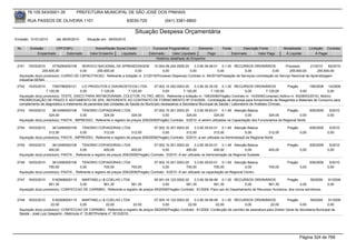 76.105.543/0001-35            PREFEITURA MUNICIPAL DE SÃO JOSÉ DOS PINHAIS

        RUA PASSOS DE OLIVEIRA 1101                                    83030-720               (041) 3381-6800

                                                                            Situação Despesa Orçamentária
Emissão: 01/01/2010      até 28/05/2010      Situação em: 28/05/2010

 Nr.     Emissão       CPF/CNPJ                   Nome/Razão Social Credor             Funcional Programática       Elemento        Fonte          Descrição Fonte         Modalidade        Licitação Contrato
             Empenhado      Estornado          Valor Empenho    Liquidado            Estornado      Valor Liquidado      Pago               Estornado       Valor Pago      Á Liquidar            Á Pagar
                                                                                         Histórico detalhado do Empenho

 2741   15/03/2010     3776284000109    SERVICO NACIONAL DE APRENDIZAGEM            10.004.08.244.0006.20    3.3.90.39.48.01 0.1.00 RECURSOS ORDINÁRIOS                 Processo        21/2010   64/2010
                 255.600,00            0,00    255.600,00               0,00             0,00             0,00              0,00             0,00              0,00       255.600,00        255.600,00
  Aquisição do(s) produto(s): CURSO DE CAPACITACAO, Referente a licitação nr. 21/2010(Processo Dispensa) Contrato nr. 64/2010(Prestação de Serviços) contratação do Serviço Nacional de Aprendizagem
  Industrial-SENAI.
 2742   15/03/2010     7293786000121     LCI PRODUTOS E DIAGNOSTICOS LTDA            07.002.10.302.0003.20     3.3.90.30.35.00 0.1.00 RECURSOS ORDINÁRIOS                 Pregão      199/2008 14/2009
                   7.120,00             0,00         7.120,00         7.120,00             0,00         7.120,00          7.120,00              0,00          7.120,00           0,00          0,00
  Aquisição do(s) produto(s): TESTE, DISCO PARA ANTIBIOGRAMA, COLETOR, FILTRO, MEIO, Referente a licitação nr. 199/2008(Pregão) Contrato nr. 14/2009(Compras) Aditivo nr. 63(08/03/2010). Motivo:
  PRORROGAÇÃO DE PRAZO E ADITAMENTO DE 25%, REFERENTE AO CONTRATO DE FORNICIMENTO Nº 014/2009.. Contratação de empresa para fornecimento de Reagentes e Materiais de Consumo para
  complemento de diagnóstico e tratamento de pacientes das Unidades de Saúde do Município necessários a Secretaria Municipal de Saúde / Laboratório de Análises Clínicas.
 2743   16/03/2010     3612495000106      TENORIO COPIADORAS LTDA                     07.002.10.301.0003.20    3.3.90.39.63.01 0.1.49 Atenção Básica                      Pregão       209/2009          5/2010
                     324,00              0,00        324,00             324,00             0,00           324,00            324,00              0,00          324,00              0,00                  0,00
  Aquisição do(s) produto(s): PASTA , IMPRESSO, Referente a registro de preços 209/2009(Pregão) Contrato: 5/2010 -A serem utilizados na Capacitação dos Funcionarios da Regional Norte

 2744   16/03/2010     3612495000106      TENORIO COPIADORAS LTDA                     07.002.10.301.0003.20    3.3.90.39.63.01 0.1.49 Atenção Básica                         Pregão          209/2009    5/2010
                     312,00              0,00        312,00             312,00             0,00           312,00              312,00             0,00           312,00                0,00              0,00
  Aquisição do(s) produto(s): PASTA , IMPRESSO, Referente a registro de preços 209/2009(Pregão) Contrato: 5/2010 -a ser utilizada na Administraçõ da Regional Norte

 2745   16/03/2010     3612495000106     TENORIO COPIADORAS LTDA                        07.002.10.301.0003.20       3.3.90.39.63.01 0.1.49 Atenção Básica                    Pregão          209/2009    5/2010
                     400,00             0,00             400,00           400,00             0,00            400,00              400,00            0,00           400,00              0,00              0,00
  Aquisição do(s) produto(s): PASTA , Referente a registro de preços 209/2009(Pregão) Contrato: 5/2010 -A ser utilizada na Administração da Regional Sudeste

 2746   16/03/2010     3612495000106     TENORIO COPIADORAS LTDA                        07.002.10.301.0003.20       3.3.90.39.63.01 0.1.49 Atenção Básica                    Pregão          209/2009    5/2010
                     700,00             0,00             700,00           700,00             0,00            700,00              700,00             0,00          700,00              0,00              0,00
  Aquisição do(s) produto(s): PASTA , Referente a registro de preços 209/2009(Pregão) Contrato: 5/2010 -A ser utilizado na capacitação da Regional Centro

 2747   16/03/2010     5162908000115   MARTINELLI & COELHO LTDA                    05.001.04.122.0002.20    3.3.90.39.99.99 0.1.00 RECURSOS ORDINÁRIOS             Pregão        59/2009                91/2009
                     561,35           0,00        561,35           561,35               0,00           561,35            561,35           0,00          561,35             0,00                         0,00
  Aquisição do(s) produto(s): CONFECCAO DE CARIMBO, Referente a registro de preços 59/2009(Pregão) Contrato: 91/2009 -Para uso do Departamento de Recursos Humanos, dos novos servidores.


 2748   16/03/2010     5162908000115       MARTINELLI & COELHO LTDA                07.005.10.122.0003.20    3.3.90.39.99.99 0.1.00 RECURSOS ORDINÁRIOS                 Pregão         59/2009    91/2009
                      22,00               0,00             22,00           22,00        0,00            22,00             22,00           0,00             22,00               0,00              0,00
  Aquisição do(s) produto(s): CONFECCAO DE CARIMBO, Referente a registro de preços 59/2009(Pregão) Contrato: 91/2009 -Confecção de carimbo de assinatura para Diretor Geral da Secretaria Municipal de
  Saúde - José Luiz Gasparini - Matrícula nº 15.807/Portaria nº 1613/2010.




                                                                                                                                                                                      Página 324 de 768
 