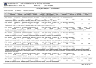76.105.543/0001-35             PREFEITURA MUNICIPAL DE SÃO JOSÉ DOS PINHAIS

        RUA PASSOS DE OLIVEIRA 1101                                     83030-720                (041) 3381-6800

                                                                             Situação Despesa Orçamentária
Emissão: 01/01/2010       até 28/05/2010      Situação em: 28/05/2010

 Nr.     Emissão       CPF/CNPJ                    Nome/Razão Social Credor             Funcional Programática       Elemento         Fonte          Descrição Fonte          Modalidade         Licitação Contrato
             Empenhado      Estornado           Valor Empenho    Liquidado            Estornado      Valor Liquidado      Pago                Estornado       Valor Pago       Á Liquidar             Á Pagar
                                                                                          Histórico detalhado do Empenho

 2758   16/03/2010    394460013634      MINISTERIO DA FAZENDA-DELEG.REC              06.001.04.123.0002.20    3.3.90.47.12.00 0.1.50 OUTROS ROYALTIES E
                    232,11             0,00            232,11          232,11             0,00           232,11            232,11        0,00        232,11                               0,00              0,00
  Outros Encargos: PASEP/PIS, -Valor referente e retenção do pasep no mês de março de 2010 CFM R$ 232,11 C/C: 50.187-5

 2759   16/03/2010    394460013634      MINISTERIO DA FAZENDA-DELEG.REC              06.001.04.123.0002.20    3.3.90.47.12.00 0.1.00 RECURSOS ORDINÁRIOS
                      2,87             0,00              2,87             2,87            0,00             2,87              2,87        0,00          2,87                               0,00              0,00
  Outros Encargos: PASEP/PIS, -Valor referente e retenção do pasep no mês de março de 2010 ITR R$ 2,87 C/C: 51.213-3

 2760   16/03/2010     9351423000120    EDITE NOGUEIRA IMOBILIARIA LTDA               08.003.12.365.0004.20    3.3.90.39.10.00 0.1.00 RECURSOS ORDINÁRIOS           Processo     22/2010    6/2010
                  47.400,00            0,00      47.400,00           7.900,00              0,00         7.900,00          7.900,00             0,00       7.900,00     39.500,00      39.500,00
  Aquisição do(s) produto(s): LOCACAO DE IMOVEL, Referente a licitação nr. 22/2010(Processo Dispensa) Contrato nr. 6/2010(Prestação de Serviços) LOCAÇÃO DE IMÓVEL PARA INSTALAÇÃO E
  FUNCIONAMENTO DO CMEI CANTINHO FELIZ.
 2761   16/03/2010    10423294000118 FIBRA MOTOSSERRAS E EQUIP. LTDA                  14.001.18.542.0010.20    4.4.90.52.40.00 0.1.00 RECURSOS ORDINÁRIOS
                   1.700,00            0,00       1.700,00          1.700,00               0,00         1.700,00          1.700,00        0,00      1.700,00                              0,00              0,00
  Aquisição do(s) produto(s): ROCADEIRA, -Equipamento necessário para realização dos trabalhos de roçadas em vias públicas e praças.

 2762   16/03/2010     5211777000119    COPERPASS COM. DE ARTIG; PLASTICOS 09.001.13.392.0005.20                  3.3.90.30.21.00 0.1.00 RECURSOS ORDINÁRIOS
                   1.590,00            0,00        1.590,00          1.590,00                0,00          1.590,00          1.590,00               0,00           1.590,00               0,00              0,00
  Aquisição do(s) produto(s): CADEIRA PLASTICA , -Aquisição de cadeiras plásticas, na cor preta, sem apoio para braços, para utilização em diversas oficinas culturas desta Secretaria.

 2763   16/03/2010      4583545000129  PINHEIRO DO PARANA MAQUINAS E            14.001.18.542.0010.20      3.3.90.39.17.00 0.1.00 RECURSOS ORDINÁRIOS
                     341,00           0,00        341,00          341,00             0,00             341,00            341,00        0,00       341,00                                   0,00              0,00
  Prestação do(s) serviço(s): CONSERTO DE MOTOSSERA, -Revisão e conserto de uma moto-serra utilizada nas podas de árvores.

 2764   16/03/2010      8942423000132    ORZIL CONSULTORIA LTDA                          06.001.04.123.0002.20     3.3.90.39.48.01 0.1.00 RECURSOS ORDINÁRIOS
                   5.040,00             0,00          5.040,00        10.080,00            5.040,00         5.040,00           5.040,00              0,00          5.040,00              0,00             0,00
  Prestação do(s) serviço(s): TAXA DE INSCRICAO EM CURSOS, -Curso de Operacionalização do SICONV, credenciar, cadastrar, organizar perfis, disponibilizar programas, pareceres, incluir, enviar, analisar,
  complementar e aprovar proposta e plano de trabalho e gerar convênios, o qual será ministrado no periodo de 8 e 9 de abril de 2010 em Brasília/DF, para os funcionários Adilson Marcos de Carvalho, Dimas Luis
  Bisson e Osmário José Cordeiro.
 2765   16/03/2010    79733572000130 CIRUPAR REP.COM.EQUIP.MED. CIRUG.            10.004.08.244.0006.20      3.3.90.30.36.00 3.1.78 FMAS PISO BASICO FIXO
                     761,25            0,00        761,25            761,25             0,00            761,25            761,25             0,00            761,25               0,00                 0,00
  Aquisição do(s) produto(s): ORTESES E PROTESES, -Aparelho Eretor com mesa para estabilização de tronco tamanho médio, para criança Grabriel Kailer dos Santos, 4 anos, portador de paralisia infantil.


 2766   16/03/2010     3968926000163     MASIF ARTIGOS MEDICOS E HOSPIT.               07.006.10.302.0003.20     3.3.90.30.36.00 0.1.36 ATENCAO DE MEDIA E                       Pregão          144/2009   57/2010
                     840,00             0,00            840,00           840,00             0,00           840,00             840,00         0,00        840,00                           0,00              0,00
  Aquisição do(s) produto(s): AGULHA , Referente a registro de preços 144/2009(Pregão) Contrato: 57/2010 -para uso dos Hospitais


                                                                                                                                                                                          Página 326 de 768
 