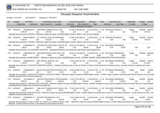 76.105.543/0001-35            PREFEITURA MUNICIPAL DE SÃO JOSÉ DOS PINHAIS

        RUA PASSOS DE OLIVEIRA 1101                                   83030-720               (041) 3381-6800

                                                                           Situação Despesa Orçamentária
Emissão: 01/01/2010      até 28/05/2010     Situação em: 28/05/2010

 Nr.     Emissão       CPF/CNPJ                  Nome/Razão Social Credor            Funcional Programática       Elemento        Fonte          Descrição Fonte         Modalidade        Licitação Contrato
             Empenhado      Estornado         Valor Empenho    Liquidado           Estornado      Valor Liquidado      Pago               Estornado       Valor Pago      Á Liquidar            Á Pagar
                                                                                       Histórico detalhado do Empenho

 2767   16/03/2010     2816696000154    PONTAMED FARMACEUTICA LTDA.                   07.006.10.302.0003.20     3.3.90.30.36.00 0.1.36 ATENCAO DE MEDIA E                  Pregão      144/2009 58/2010
                   4.787,48            0,00          4.787,48              0,00             0,00             0,00              0,00         0,00          0,00                4.787,48        4.787,48
  Aquisição do(s) produto(s): ATADURA, Referente a registro de preços 144/2009(Pregão) Contrato: 58/2010 -para uso dos HOspitais

 2768   16/03/2010    78451614000187 A.P. TORTELLI COM. DE PRODS.MED.                 07.006.10.302.0003.20     3.3.90.30.36.00 0.1.36 ATENCAO DE MEDIA E                  Pregão      144/2009 80/2010
                   4.332,00            0,00          4.332,00              0,00             0,00             0,00              0,00         0,00          0,00                4.332,00        4.332,00
  Aquisição do(s) produto(s): ATADURA, Referente a registro de preços 144/2009(Pregão) Contrato: 80/2010 -para uso dos HOspitais

 2769   16/03/2010    77765840000170 CONTABILISTA PAPELARIA E SUP.DE INF. 05.001.04.122.0002.20                  3.3.90.30.16.00 0.1.00 RECURSOS ORDINÁRIOS
                     238,00           0,00         238,00            238,00                0,00             238,00            238,00        0,00       238,00                       0,00              0,00
  Aquisição do(s) produto(s): CALCULADORA CIENTIFICA, -Calculadora financeira a ser utilizada por esta divisão e pelo Departamento.

 2770   16/03/2010    77955300000159 RADIODIAGNOSTICO SAO JOSE LTDA                   05.001.04.122.0002.20    3.3.90.39.50.00 0.1.00 RECURSOS ORDINÁRIOS                  Pregão          180/2009   282/2009
                      29,86            0,00           29,86              29,86             0,00            29,86             29,86        0,00         29,86                        0,00              0,00
  Aquisição do(s) produto(s): EXAME MEDICO , Referente a registro de preços 180/2009(Pregão) Contrato: 282/2009 -EXAMES COMPLEMENTARES PARA SERVIDORES

 2771   16/03/2010     3244984000144    AMD RENTAL SERVICE LTDA                 17.001.22.661.0013.20     3.3.90.39.99.99 0.1.00 RECURSOS ORDINÁRIOS                       Pregão          194/2009 34/2010
                   2.100,00            0,00      2.100,00           0,00             0,00              0,00              0,00                0,00                0,00          2.100,00           2.100,00
  Aquisição do(s) produto(s): LOCACAO DE BANHEIRO QUIMICO, Locação de banheiros para a Festa da Colheita. A Festa é evento tradicional de interesse turístico, que atrai milhares de visitantes para nosso
  município.
 2772   16/03/2010      7454892000140       KLEIN LOCACOES PARA EVENTOS LTDA - 16.001.20.606.0012.20     3.3.90.39.14.00 0.1.00 RECURSOS ORDINÁRIOS                Pregão          3/2009     17/2009
                      119,70               0,00        119,70       119,70          0,00            119,70            119,70           0,00            119,70              0,00               0,00
  Aquisição do(s) produto(s): LOCACAO DE CADEIRA, LOCACAO DE MESA, Referente a registro de preços 3/2009(Pregão) Contrato: 17/2009 -mesas e cadeiras necessárias para Feira do Peixe do Vivo, que serão
  utilizadas nos dias 31/03 e 01/04 do corrente ano.
 2773   16/03/2010     1341448000131     JUSTINO PUBLICIDADE E PROPAGANDAS 11.001.27.812.0007.20           3.3.90.39.63.02 0.1.00 RECURSOS ORDINÁRIOS                  Pregão       46/2009     65/2009
                   3.000,00             0,00          3.000,00   3.000,00               0,00        3.000,00          3.000,00             0,00          3.000,00             0,00             0,00
  Aquisição do(s) produto(s): CONFECCAO DE CARTAZES, Referente a registro de preços 46/2009(Pregão) Contrato: 65/2009 -Prestação do serviço para divulgação da Festa da Cidade-320 anos na apresentação
  da Esquadrilha da Fumaça no dia 03 de abril do corrente ano.
 2774   16/03/2010      238644000112     LUMI LIGHT COMUNICACAO VISUAL LTDA 17.001.22.661.0013.20              3.3.90.39.88.00 0.1.00 RECURSOS ORDINÁRIOS                 Pregão          29/2009    39/2009
                      537,51            0,00         537,51              537,51            0,00           537,51               0,00              0,00            0,00              0,00           537,51
  Aquisição do(s) produto(s): FAIXA EM TECIDO, Referente a registro de preços 29/2009(Pregão) Contrato: 39/2009 -Material necessário para o evento 3ª Caminhada na Natureza - Circuito Caminho do Vinho, a ser
  realizado no dia 25 de abril de 2010.
 2775   16/03/2010      4772585000119      EDITORA PROGRESSIVA LTDA                 17.001.22.661.0013.20    3.3.90.39.63.02 0.1.00 RECURSOS ORDINÁRIOS             Pregão          20/2009    27/2009
                      340,00             0,00            340,00              340,00      0,00           340,00              0,00          0,00             0,00              0,00           340,00
  Aquisição do(s) produto(s): FLYER, FLYERS 10 X 15CM 4 X 4 CORES COUCHE 115GR. , Referente a registro de preços 20/2009(Pregão) Contrato: 27/2009 -Material necessário para o evento 3ª Caminhada na
  Natureza - Circuito Caminho do Vinho, a ser realizado no dia 25 de abril de 2010.

                                                                                                                                                                                    Página 327 de 768
 