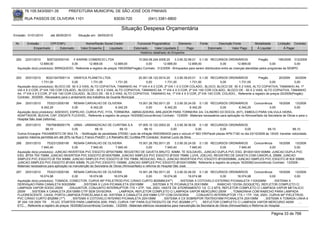 76.105.543/0001-35            PREFEITURA MUNICIPAL DE SÃO JOSÉ DOS PINHAIS

       RUA PASSOS DE OLIVEIRA 1101                                    83030-720              (041) 3381-6800

                                                                          Situação Despesa Orçamentária
Emissão: 01/01/2010      até 28/05/2010     Situação em: 28/05/2010

 Nr.    Emissão       CPF/CNPJ                   Nome/Razão Social Credor            Funcional Programática       Elemento       Fonte          Descrição Fonte        Modalidade       Licitação Contrato
            Empenhado      Estornado          Valor Empenho    Liquidado           Estornado      Valor Liquidado      Pago              Estornado       Valor Pago     Á Liquidar           Á Pagar
                                                                                       Histórico detalhado do Empenho

 262    22/01/2010     5057320000100    F KARINE COMERCIO LTDA                        10.004.08.244.0006.20    3.3.90.32.99.01 0.1.00 RECURSOS ORDINÁRIOS                   Pregão        195/2009 312/2009
                  12.669,00           0,00        12.669,00          12.669,00             0,00        12.669,00         12.669,00              0,00          12.669,00              0,00          0,00
  Aquisição do(s) produto(s): BRINQUEDO, Referente a registro de preços 195/2009(Pregão) Contrato: 312/2009 - Brinquedos para serem distribuidos entre as crianças atendidas pelos programas da SEMPD.


 263   25/01/2010      80221047000114 GRAFICA PLANETA LTDA.                         20.001.06.122.0014.20    3.3.90.39.63.01 0.1.00 RECURSOS ORDINÁRIOS      Pregão          20/2009    30/2009
                    1.731,00             0,00       1.731,00          1.731,00           0,00         1.731,00          1.731,00        0,00      1.731,00            0,00             0,00
  Aquisição do(s) produto(s): BLOCO DE 50 X 2 VIAS, ALTO COPIATIVA, TAMANHO A4, 1ª VIA 4 X 0 COR, 2ª VIA 1 X 0 COR COLADO., BLOCO, BLOCO DE 50 X 2 VIAS, ALTO COPIATIVA, TAMANHO A4, 1ª
  VIA 4 X 0 COR, 2ª VIA 1X0 COR COLADO., BLOCO DE - 50 X 2 VIAS, ALTO COPIATIVA, TAMANHO A4, 1ª VIA 4 X 0 COR, 2ª VIA 1X0 COR COLADO., BLOCO DE - 50 X 2 VIAS, ALTO COPIATIVA, TAMANHO
  A4, 1ª VIA 4 X 0 COR, 2ª VIA 1X0 COR COLADO., BLOCO DE - 50 X 2 VIAS, ALTO COPIATIVA, TAMANHO A4, 1ª VIA 4 X 0 COR, 2ª VIA 1X0 COR, COLADO., Referente a registro de preços 20/2009(Pregão)
  Contrato: 30/2009 - Necessário para o andamento dos trabalhos da Guarda Municipal

 264   25/01/2010       7532312000195    RENAN CARVALHO DE OLIVEIRA            15.001.26.782.0011.20    3.3.90.30.24.00 0.1.00 RECURSOS ORDINÁRIOS              Concorrência      16/2008     13/2009
                   6.342,25             0,00      6.342,25        6.342,25          0,00         6.342,25          6.342,25              0,00         6.342,25              0,00             0,00
  Aquisição do(s) produto(s): ADESIVO, ESPELHO, CURVA PVC, FITA, TORNEIRA , ABRACADEIRA, AREJADOR PARA TORNEIRA 3/4, CILINDRO D3 DOCOL (KIT), EMBOLO PARA VALVULA HIDRA,
  ADAPTADOR, BUCHA, CAP, ENGATE FLEXIVEL, Referente a registro de preços 16/2008(Concorrência) Contrato: 13/2009 - Materiais necessários para aplicação no Almoxarifado da Secretaria de Obras e para o
  Hospital São José (reforma).
 265   25/01/2010    75076836000179 URBS - URBANIZACAO DE CURITIBA S.A              07.005.10.122.0003.20    3.3.90.39.36.00 0.1.00 RECURSOS ORDINÁRIOS
                     68,10             0,00            68,10          68,10             68,10             0,00              0,00           0,00            0,00            68,10               68,10
  Outros Encargos: PAGAMENTO DE MULTA, - Notificação de penalidade 275350 / auto de infração W003583432 para o veículo nº 563 VW/Parati placas APN-7182 no dia 23/10/2009 ás 12h25: transitar velocidade
  superior máxima permitida em até 20% na Rua C Franco Px4251 J A Ramalho BC Curitiba-PR Condutor: Acemar Lucio da Silva.
 266   25/01/2010      7532312000195      RENAN CARVALHO DE OLIVEIRA                    15.001.26.782.0011.20     3.3.90.30.24.00 0.1.00 RECURSOS ORDINÁRIOS    Concorrência   16/2008 13/2009
                   7.940,40              0,00        7.940,40          7.940,40               0,00        7.940,40           7.940,40        0,00      7.940,40           0,00         0,00
  Aquisição do(s) produto(s): JUNCAO INVERTIDA PVC ESGOTO Ø75X75MM, REGISTRO DE GAVETA BRUTO, 50MM, TE SOLDAVEL, JUNCAO DUPLA PVC ESG. Ø100X100X100MM, JUNCAO DUPLA PVC
  ESG. Ø75X 75X 75MM, JUNCAO INVERTIDA PVC ESGOTO Ø100X75MM, JUNCAO SIMPLES PVC ESGOTO Ø100X 75MM, LUVA, JOELHO, REGISTRO DE GAVETA COM CANOPLA, 25MM, JUNCAO
  SIMPLES PVC ESGOTO Ø 75X 50MM, JUNCAO SIMPLES PVC ESGOTO Ø 75X 75MM, REDUCAO, RALO, JUNCAO INVERTIDA PVC ESGOTO Ø100X50MM, JUNCAO SIMPLES PVC ESGOTO Ø 50X 50MM,
  JUNCAO SIMPLES PVC ESGOTO Ø100X 50MM, PLUG PVC ESGOTO 100MM, JUNCAO SIMPLES PVC ESGOTO Ø100X100MM, Referente a registro de preços 16/2008(Concorrência) Contrato: 13/2009 -
  Materiais necessários para aplicação na manutenção da Secretaria de Obras (Almoxarifado) e reforma do Hospital São José.
 267    25/01/2010     7532312000195        RENAN CARVALHO DE OLIVEIRA                  15.001.26.782.0011.20       3.3.90.30.26.00 0.1.00 RECURSOS ORDINÁRIOS             Concorrência       16/2008 13/2009
                  18.074,98               0,00       18.074,98         18.074,98               0,00         18.074,98         18.074,98            0,00        18.074,98               0,00           0,00
  Aquisição do(s) produto(s): TOMADA, CONECTOR, CURVA 90º P/ELETROD.PVC C/RAIO CURTO Ø25MM(3/4"")                      , SISTEMA X COTOVELO EXTERNO P/CANALETA 110X20MM                  , SISTEMA X
  DERIVAçAO PARA CANALETA 50X20MM               , SISTEMA X LUVA P/CANALETA 20X10MM                , SISTEMA X TE P/CANALETA 20X10MM            , RABICHO 12V/5A (SOQUETE), REFLETOR COMPLETO C/
  LAMPADA VAPOR SODIO 250W            , DISJUNTOR, CONJUNTO INTERRUPTOR 1TS + 2TP, 10A, 250V, HASTE DE ATERRAMENTO 1/2 C/ 2 MTS, REFLETOR COMPLETO C/ LAMPADA VAPOR METALICO
  250W     , SISTEMA X CANALETA 20X10MM C/TP SEM DIVISORIA               , LAMPADA, REFLETOR COMPLETO C/ LAMPADA VAPOR MERCURIO 250W                       , TOMADINHA COM RABICHO PARA LAMPADA
  FLUORESCENTE, CAIXA, PORTA LAMPADA PORCELANA E-40, SISTEMA X CANALETA 20X10MM C/TP COM DIVISORIA                                 , CONJUNTO INTERRUPTOR 1TS + 1TP, 10A, 250V, CURVA 90º P/ELETROD.
  PVC C/RAIO CURTO Ø32MM (1"")           , SISTEMA X COTOVELO INTERNO P/CANALETA 20X10MM                   , SISTEMA X CX SOBREPOR 75X75X31MM P/CANALETA 20X10MM                  , SISTEMA X TOMADA LINHA 6
  3P 20A 125 250V TR , PLUG, STARTER PARA LAMPADA 20W, PINO, CURVA 135º PARA ELETRODUTO DE PVC Ø32MM (1"") , REFLETOR COMPLETO C/ LAMPADA VAPOR MERCURIO 400W                                            ,,
  ETC... Referente a registro de preços 16/2008(Concorrência) Contrato: 13/2009 - Materiais elétricos necessários para manutenção da Secretaria de Obras (Almoxarifado) e Reforma do Hospital

                                                                                                                                                                                     Página 33 de 768
 