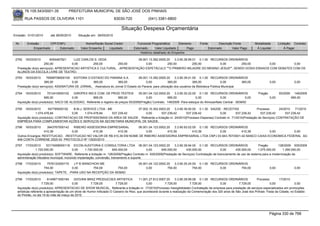 76.105.543/0001-35            PREFEITURA MUNICIPAL DE SÃO JOSÉ DOS PINHAIS

        RUA PASSOS DE OLIVEIRA 1101                                   83030-720              (041) 3381-6800

                                                                           Situação Despesa Orçamentária
Emissão: 01/01/2010      até 28/05/2010     Situação em: 28/05/2010

 Nr.     Emissão       CPF/CNPJ                  Nome/Razão Social Credor            Funcional Programática       Elemento        Fonte          Descrição Fonte        Modalidade         Licitação Contrato
             Empenhado      Estornado         Valor Empenho    Liquidado           Estornado      Valor Liquidado      Pago               Estornado       Valor Pago     Á Liquidar             Á Pagar
                                                                                       Histórico detalhado do Empenho

 2792   16/03/2010       6054467921    LUIZ CARLOS S. VEDA                 09.001.13.392.0005.20    3.3.90.36.99.01 0.1.00 RECURSOS ORDINÁRIOS
                     250,00           0,00         250,00        250,00         0,00           250,00            250,00        0,00       250,00    0,00          0,00
  Prestação do(s) serviço(s): APRESENTACAO ARTISTICA E CULTURAL, -APRESENTAÇÃO ESPETÁCULO ""O PRIMERO MILAGRE DO MENINO JESUS"", SENDO DOSIS ENSAIOS COM DEBATES COM OS
  ALUNOS DA ESCOLA LIVRE DE TEATRO.
 2793   16/03/2010     76568708000105 EDITORA O ESTADO DO PARANA S.A.               09.001.13.392.0005.20      3.3.90.39.01.00 0.1.00 RECURSOS ORDINÁRIOS
                     365,00            0,00        365,00            365,00              0,00             365,00            365,00              0,00       365,00                   0,00               0,00
  Prestação do(s) serviço(s): ASSINATURA DE JORNAL, -Assinatura do Jornal O Estado do Paraná, para utilização dos usuários da Biblioteca Pública Municipal

 2794   16/03/2010     7012419000102    GIROPEX IND.E COM. DE PROD.TEXTEIS          05.001.04.122.0002.20    3.3.90.30.22.00 0.1.00 RECURSOS ORDINÁRIOS                    Pregão          93/2009     149/2009
                     995,00            0,00        995,00             995,00             0,00           995,00              0,00             0,00            0,00                   0,00             995,00
  Aquisição do(s) produto(s): SACO DE ALGODAO, Referente a registro de preços 93/2009(Pregão) Contrato: 149/2009 -Para estoque do Almoxarifado Central - SEMAD

 2795   16/03/2010      547795000152   B.M.J. SERVICE LTDA - ME            07.002.10.302.0003.20        3.3.90.39.50.00 0.1.30 SAÚDE - RECEITAS                  Processo       24/2010   71/2010
               1.074.478,84           0,00     1.074.478,84    537.239,42        0,00        537.239,42         537.239,42            0,00         537.239,42      537.239,42       537.239,42
  Aquisição do(s) produto(s): CONTRATACAO DE PROFISSIONAIS DA AREA DE SAUDE , Referente a licitação nr. 24/2010(Processo Dispensa) Contrato nr. 71/2010(Prestação de Serviços) CONTRATAÇÃO DE
  EMPRESA PARA COMPLEMENTAR AÇÕES E SERVIÇOS NA SECRETARIA MUNICIPAL DE SAÚDE.
 2796   16/03/2010    3943767000142  RIBEIRO ASSESSORIA EMPRESARIAL       06.001.04.123.0002.20    3.3.90.93.02.00 0.1.00 RECURSOS ORDINÁRIOS
                    410,39          0,00        410,39         410,39          0,00           410,39            410,39        0,00       410,39        0,00         0,00
  Outros Encargos: RESTITUICAO, -RESTITUICAO NO VALOR DE R$ 410,39 EM NOME DE RIBEIRO ASSESSORIA EMPRESARIAL LTDA CNPJ 03.943.767/0001-42 BANCO CAIXA ECONOMICA FEDERAL AG
  406 CONTA CORRENE 2525-03 PROTOCOLO Nº 13020/2010
 2797   17/03/2010     53174058000118 EICON AUDITORIA E CONSULTORIA LTDA 06.001.04.123.0002.20                  3.3.90.39.94.00 0.1.00 RECURSOS ORDINÁRIOS                  Pregão       128/2009 935/2009
               1.720.000,00                 0,00     1.720.000,00        645.000,00            0,00    645.000,00       430.000,00                0,00      430.000,00      1.075.000,00     1.290.000,00
  Aquisição do(s) produto(s): SOFTWARE, Referente a licitação nr. 128/2009(Pregão) Contrato nr. 935/2009(Prestação de Serviços) Contratação de licenciamento de uso de sistema para a modernização da
  administração tributária municipal, incluindo implantação, conversão, treinamento e suporte.
 2798   17/03/2010     7576122000170     J P B WANCHICKI ME                            05.001.04.122.0002.20    3.3.90.30.24.00 0.1.00 RECURSOS ORDINÁRIOS
                     754,00             0,00        754,00       754,00                     0,00           754,00            754,00        0,00       754,00                        0,00               0,00
  Aquisição do(s) produto(s): TAPETE, -PARA USO NA RECEPÇÃO DA SEMAD

 2799   17/03/2010        6149971000184    GIOVANI BRAZ PRODUCOES ARTISTICA               11.001.27.812.0007.20     3.3.90.39.99.08 0.1.00 RECURSOS ORDINÁRIOS            Processo        17/2010
                     7.729,00             0,00        7.729,00          7.729,00               0,00         7.729,00           7.729,00          0,00         7.729,00             0,00              0,00
  Aquisição do(s) produto(s): APRESENTACAO DE SHOW MUSICAL, Referente a licitação nr. 17/2010(Processo Inexigibilidade) Contratação de empresa para prestação de serviços especializados em promoções
  artísticas referente a apresentação de um show de Humor intitulado O Caixeiro do Riso, que acontecerá durante a realização da Comemoração dos 320 anos de São José dos Pinhais Festa da Cidade, no Estádio
  do Pinhão, no dia 19 do mês de março de 2010.




                                                                                                                                                                                    Página 330 de 768
 