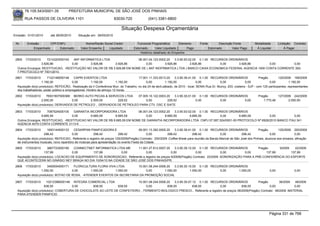 76.105.543/0001-35             PREFEITURA MUNICIPAL DE SÃO JOSÉ DOS PINHAIS

        RUA PASSOS DE OLIVEIRA 1101                                    83030-720                (041) 3381-6800

                                                                             Situação Despesa Orçamentária
Emissão: 01/01/2010       até 28/05/2010     Situação em: 28/05/2010

 Nr.     Emissão       CPF/CNPJ                   Nome/Razão Social Credor              Funcional Programática       Elemento         Fonte          Descrição Fonte         Modalidade        Licitação Contrato
             Empenhado      Estornado          Valor Empenho    Liquidado             Estornado      Valor Liquidado      Pago                Estornado       Valor Pago      Á Liquidar            Á Pagar
                                                                                          Histórico detalhado do Empenho

 2800   17/03/2010    7214320000193  AKF INFORMATICA LTDA                  06.001.04.123.0002.20    3.3.90.93.02.00 0.1.00 RECURSOS ORDINÁRIOS
                  3.926,86          0,00       3.926,86      3.926,86           0,00         3.926,86          3.926,86        0,00      3.926,86     0,00        0,00
  Outros Encargos: RESTITUICAO, -RESTITUIÇÃO NO VALOR DE R$ 3.926,86 EM NOME DE ( AKF INOFRMATICA LTDA ) BANCO CAIXA ECONOMICA FEDERAL AGENCIA 1000 CONTA CORRENTE 300-
  7.PROTOCOLO Nº 7001/2010.
 2801   17/03/2010     7122148000148      CAPRI EVENTOS LTDA                           17.001.11.333.0013.20       3.3.90.39.41.00 0.1.00 RECURSOS ORDINÁRIOS                   Pregão         125/2009 199/2009
                   1.192,00              0,00        1.192,00          1.192,00              0,00           1.192,00               0,00           0,00                0,00              0,00           1.192,00
  Aquisição do(s) produto(s): REFEICÃO, Realização da II Conferência Mun. do Trabalho, no dia 24 de abril,sábado, de 2010 - local: SENAI Rua Dr. Muricy, 203, costeira - SJP - com 120 participantes, representantes
  dos trabalhadores, poder público e empregadores. Horário de almoço 12 horas.
 2802   17/03/2010    76501907000368 BERKO AUTO PECAS & SERVICOS LTDA      07.005.10.122.0003.20    3.3.90.30.01.00 0.1.00 RECURSOS ORDINÁRIOS                                  Pregão      127/2009 242/2009
                   2.000,00            0,00      2.000,00       229,52          0,00           229,52              0,00        0,00          0,00                                  1.770,48        2.000,00
  Aquisição do(s) produto(s): DERIVADOS DE PETROLEO , DERIVADOS DE PETROLEO PARA CTV, DSC E SIATE

 2803   17/03/2010    7087524000100  GARANTIA INCORPORADORA LTDA           06.001.04.123.0002.20    3.3.90.93.02.00 0.1.00 RECURSOS ORDINÁRIOS
                  9.685,59          0,00       9.685,59      9.685,59           0,00         9.685,59          9.685,59        0,00      9.685,59     0,00          0,00
  Outros Encargos: RESTITUICAO, -RESTITUICAO NO VALOR DE R$ 9.685,59 EM NOME DE GARANTIA INCORPORADORA LTDA CNPJ 07.087.524/0001-00 PROTOCOLO Nº 6926/2010 BANCO ITAU 341
  AGENCIA 4079 CONTA CORRENTE 3113-6
 2804   17/03/2010     1693144000133       CESARPAN PANIFICADORA E                      09.001.13.392.0005.20    3.3.90.39.41.00 0.1.00 RECURSOS ORDINÁRIOS               Pregão          125/2009 200/2009
                     298,42               0,00          298,42           298,42              0,00           298,42            298,42           0,00            298,42              0,00              0,00
  Aquisição do(s) produto(s): REFEICAO, Referente a registro de preços 125/2009(Pregão) Contrato: 200/2009 -Coffee Break para reunião da Banda Marcial de São José dos Pinhais, alusivos aos ensaios, afinação
  de instrumentos musicais, novo repertório de músicas para apresentação no evento Festa da Cidade.
 2805   17/03/2010     3867723000180    CONNECTNET INFORMATICA LTDA ME     11.001.27.812.0007.20       3.3.90.39.12.00 0.1.00 RECURSOS ORDINÁRIOS         Pregão      9/2009   22/2009
                     137,99            0,00       137,99         0,00            0,00               0,00              0,00            0,00         0,00        137,99        137,99
  Aquisição do(s) produto(s): LOCACAO DE EQUIPAMENTO DE SONORIZACAO, Referente a registro de preços 9/2009(Pregão) Contrato: 22/2009 -SONORIZAÇÃO PARA A PRÉ-CONFERÊNCIA DO ESPORTE
  QUE ACONTECERÁ NO GINÁSIO NEY BRAGA NO DIA 10/04/10 NA CIDADE DE SÃO JOSÉ DOS PINHAIS/PR.
 2806   17/03/2010     3455554000171    FLORICULTURA FLORA VIVA LTDA.      10.001.08.244.0006.20    3.3.90.30.15.00 0.1.00 RECURSOS ORDINÁRIOS
                   1.050,00            0,00       1.050,00     1.050,00         0,00         1.050,00          1.050,00        0,00      1.050,00                                       0,00              0,00
  Aquisição do(s) produto(s): BOTAO DE ROSA, -ATENDER EVENTOS DA SECRETARIA DA PROMOÇÃO SOCIAL

 2807   17/03/2010    10212388000148 INTEGRA COMERCIAL LTDA                10.001.08.244.0006.20    3.3.90.30.07.12 0.1.00 RECURSOS ORDINÁRIOS           Pregão         38/2009  48/2009
                     838,55           0,00       838,55         838,55           0,00          838,55            838,55        0,00           838,55             0,00            0,00
  Aquisição do(s) produto(s): COBERTURA DE CHOCOLATE AO LEITE DE CONFEITEIRO. , FERMENTO BIOLOGICO FRESCO., Referente a registro de preços 38/2009(Pregão) Contrato: 48/2009 -MATERIAL
  PARA ATENDER PANIFICIO




                                                                                                                                                                                        Página 331 de 768
 